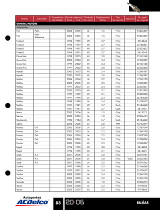 Característica   Año de cobertura    Cilindrada   Desplazamiento       Tipo                     No. parte
       Modelo     Submodelo                                                                                     Aspiración
                              del Modelo        Inicial  Final    tipo motor        (litros)     de inyección                eq. original
GENERAL MOTORS
Automóviles
Fiat            Palio                          2004     2005          L4             1.6            F/inj                    93443429
                Palio
Fiat                                           2004     2005          L4             1.6            F/inj                    93443429
                Adventure
Firebird                                       1994     1995         V8              5.7            F/inj                    5614244
Firebird                                       1996     1997         V8              5.7            F/inj                    25166821
Firebird                                       1996     1997         V8              5.7            F/inj                    25332827
Firebird                                       1994     2001         V8              5.7            F/inj                    5614244
Grand Am                                       1999     2003         V6              3.8            F/inj                    25163148
Grand Am                                       2002     2004         V6              3.4            F/inj                    12568387
Grand Am                                       1999     2002         V6              3.4            F/inj                    25163148
Grand Prix                                     1997     2002         V6              3.8            F/inj                    25332828
Impala                                         2000     2002         V6              3.4            F/inj                    12568387
Impala                                         2000     2002         V6              3.8            F/inj                    12568387
Malibu                                         2004     2004          L4             2.2            F/inj                    12569190
Malibu                                         2005     2006         V6              3.5            F/inj                    12568387
Malibu                                         1997     2003          L4             2.4            F/inj                    25332827
Malibu                                         2000     2003         V6              3.1            F/inj                    25333938
Malibu                                         1997     1999         V6              3.1            F/inj                    25332828
Malibu                                         1997     1998          L4             2.4            F/inj                    25164048
Malibu                                         1999     1999          L4             2.4            F/inj                    25178637
Malibu                                         1981     1981         V8              5.7            Carb                     25164640
Malibu                                         1981     1981         V8              5.7            Carb                     5613957
Matiz                                          2003     2006          L4             1.0            F/inj                    5613522
Meriva                                         2003     2006          L4             1.8            F/inj                    93206675
Montecarlo                                     1980     1984         V8              5.7            Carb                     25164640
Optra                                          2006     2006          L4             2.0             MPI                     93742299
Pontiac         G4                             2005     2006          L4             2.0            F/inj                    12787099
Pontiac         G4                             2005     2005          L4             2.2            F/inj                    12569190
Pontiac         G4                             2006     2006          L4             2.2            F/inj                    12607280
Pontiac         G4                             2006     2006          L4             2.4            F/inj                    12598004
Pontiac         G6                             2005     2006         V6              3.5            F/inj                    12568387
Regal                                          1994     1996         V6              3.8            F/inj                    5614284
Regal                                          1994     1995         V6              3.1            F/inj                    5614281
Saab            9-3                            2001     2006          L4             2.0            F/inj                    30576987
Saab            9-3                            2001     2006          L4             2.0            F/inj         Turbo      30520360
Saab            9-5                            2001     2006          L4             2.2            F/inj                    30570562
Sunﬁre                                         1997     1998          L4             2.2            F/inj                    25164048
Sunﬁre                                         1997     2001          L4             2.4            F/inj                    25178637
Sunﬁre                                         2002     2002          L4             2.4            F/inj                    12569190
Sunﬁre                                         2002     2005          L4             2.2            F/inj                    12569190
Tornado                                        2004     2006          L4             1.8            F/inj                    93206675
Vectra                                         2003     2006          L4             2.2            F/inj                    9199038
Vectra                                         2003     2005         V6              3.2            F/inj                    9195868




                                  83                                                                                         BUJÍAS
 