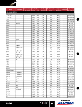 Característica   Año de cobertura    Cilindrada   Desplazamiento       Tipo                     No. parte
      Modelo        Submodelo                                                                                       Aspiración
                                  del Modelo        Inicial  Final    tipo motor        (litros)     de inyección                eq. original
GENERAL MOTORS
Camionetas
Avalanche                                          2002     2006          V8             5.3            F/inj                    12571164
Avalanche                                          2002     2003          V8             8.1            F/inj                    12578277
Aztek                                              2002     2005          V6             3.4            F/inj                    12568387
Aztek                                              2001     2001          V6             3.4            F/inj                    25333938
Blazer            Nevada                           1991     1994          V6             3.1            F/inj                    5614168
Blazer                                             1998     2001          V6             4.3            F/inj                    5614029
C15                                                1999     2001          L6             4.1            F/inj                    5614029
C15                                                2000     2006          L6             4.3            F/inj                    25162556
C15                                                1995     1999          V8             5.7            F/inj                    25162556
C15                                                1989     1994          L6             4.3            F/inj                    25164640
C15                                                1986     1986          L6             4.3            F/inj                    25164640
C20                                                1996     2003          V8             5.7            F/inj                    25162556
C20               400SS                            1992     1998          V8             5.7            F/inj                    25162556
C20                                                1974     1986          V8             5.7            Carb                     25164640
C20                                                1999     2002          V8             5.7            F/inj                    25162556
C20               3/4 ton                          1989     1989          V8             5.7            F/inj                    25164640
C20               3/4 ton 1 ton                    1979     1986          V8             5.0            Carb                     25164640
C20                                                1996     2000          V8             7.4            F/inj                    25320206
                  1/2 ton 3/4
C20                                                1984     1986          V8             5.0            Carb                     5613325
                  ton 1 ton
C20               3/4 ton 1 ton                    1980     1986          V8             5.0            Carb                     5613957
                  1/2 ton 3/4
C20                                                1980     1981          V8             5.7            Carb                     5613957
                  ton 1 ton
C35               HD                               1999     2003          V8             7.4            F/inj                    25320206
C35                                                1992     2003          V8             5.7            F/inj                    25162556
C35                                                2003     2003          V8             8.1            F/inj                    12578277
C60                                                1981     1981          V8             5.7            Carb                     25164640
C60                                                1981     1981          V8             5.7            Carb                     5613957
Equinox                                            2005     2006          V6             3.4            F/inj                    12568387
Pontiac Torrent                                    2006     2006          V6             3.4            F/inj                    12568387
Express           8 pasajeros                      2004     2006          V6             4.3            F/inj                    25162556
Express           8 pasajeros                      2004     2006          V8             5.3            F/inj                    12571164
Express           15 pasajeros                     2004     2006          V8             6.0            F/inj                    12571164
Express           Cargo                            2004     2006          V6             4.3            F/inj                    25162556
Express           Cargo                            2004     2006          V8             6.0            F/inj                    12571164
Express           Van                              1998     2006          V6             4.3            F/inj                    25162556
Express                                            1996     2000          V8             7.4            F/inj                    25320206
G20               Van                              1995     1995          V6             4.3            F/inj                    5614288
G20               Van                              1996     1996          V8             5.7            F/inj                    25164640
G30               Cargo Van                        1997     2002          V8             5.7            F/inj                    25332827
Lumina                                             1996     1996          V6             3.8            F/inj                    25163148
Lumina                                             1995     1995          V6             3.1            F/inj                    5613325
Lumina                                             1995     1995          V6             3.1            F/inj                    5614281
Luv                                                1999     2006          L4             2.2            F/inj                    92063360




BUJÍAS                                                                                    84
 