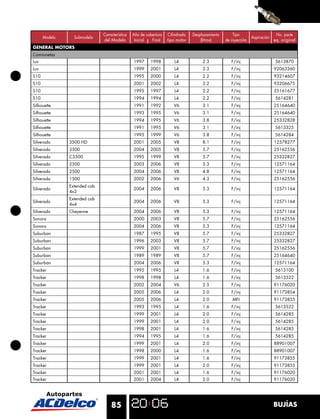 Característica   Año de cobertura    Cilindrada   Desplazamiento       Tipo                     No. parte
      Modelo     Submodelo                                                                                      Aspiración
                              del Modelo        Inicial  Final    tipo motor        (litros)     de inyección                eq. original
GENERAL MOTORS
Camionetas
Luv                                            1997     1998          L4             2.3            F/inj                    5613870
Luv                                            1999     2001          L4             2.3            F/inj                    92063360
S10                                            1995     2000          L4             2.2            F/inj                    93214607
S10                                            2001     2002          L4             2.2            F/inj                    93206675
S10                                            1995     1997          L4             2.2            F/inj                    25161677
S10                                            1994     1994          L4             2.2            F/inj                    5614281
Silhouette                                     1991     1992         V6              3.1            F/inj                    25164640
Silhouette                                     1993     1995         V6              3.1            F/inj                    25164640
Silhouette                                     1994     1995         V6              3.8            F/inj                    25332828
Silhouette                                     1991     1995         V6              3.1            F/inj                    5613325
Silhouette                                     1995     1999         V6              3.8            F/inj                    5614284
Silverado      3500 HD                         2001     2005         V8              8.1            F/inj                    12578277
Silverado      3500                            2004     2005         V8              5.7            F/inj                    25162556
Silverado      C3500                           1995     1999         V8              5.7            F/inj                    25332827
Silverado      2500                            2003     2006         V8              5.3            F/inj                    12571164
Silverado      2500                            2004     2006         V8              4.8            F/inj                    12571164
Silverado      1500                            2002     2006         V6              4.3            F/inj                    25162556
               Extended cab
Silverado                                      2004     2006         V8              5.3            F/inj                    12571164
               4x2
               Extended cab
Silverado                                      2004     2006         V8              5.3            F/inj                    12571164
               4x4
Silverado      Cheyenne                        2004     2006         V8              5.3            F/inj                    12571164
Sonora                                         2000     2003         V8              5.7            F/inj                    25162556
Sonora                                         2004     2006         V8              5.3            F/inj                    12571164
Suburban                                       1987     1995         V8              5.7            F/inj                    25332827
Suburban                                       1996     2003         V8              5.7            F/inj                    25332827
Suburban                                       1999     2001         V8              5.7            F/inj                    25162556
Suburban                                       1989     1989         V8              5.7            F/inj                    25164640
Suburban                                       2004     2006         V8              5.3            F/inj                    12571164
Tracker                                        1995     1995          L4             1.6            F/inj                    5613100
Tracker                                        1998     1998          L4             1.6            F/inj                    5613522
Tracker                                        2002     2004         V6              2.5            F/inj                    91176020
Tracker                                        2005     2006          L4             2.0            F/inj                    91173854
Tracker                                        2005     2006          L4             2.0             MFI                     91173855
Tracker                                        1993     1995          L4             1.6            F/inj                    5613522
Tracker                                        1999     2001          L4             2.0            F/inj                    5614285
Tracker                                        1999     2001          L4             2.0            F/inj                    5614285
Tracker                                        1998     2001          L4             1.6            F/inj                    5614285
Tracker                                        1994     1995          L4             1.6            F/inj                    5614285
Tracker                                        1999     2001          L4             2.0            F/inj                    88901007
Tracker                                        1998     2000          L4             1.6            F/inj                    88901007
Tracker                                        1999     2001          L4             1.6            F/inj                    91173855
Tracker                                        1999     2001          L4             2.0            F/inj                    91173855
Tracker                                        2001     2001          L4             1.6            F/inj                    91176020
Tracker                                        2001     2004          L4             2.0            F/inj                    91176020




                                  85                                                                                         BUJÍAS
 