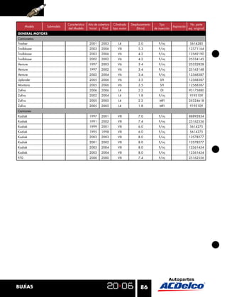 Característica   Año de cobertura    Cilindrada   Desplazamiento       Tipo                     No. parte
      Modelo   Submodelo                                                                                     Aspiración
                           del Modelo        Inicial  Final    tipo motor        (litros)     de inyección                eq. original
GENERAL MOTORS
Camionetas
Tracker                                     2001     2003          L4             2.0            F/inj                    5614285
Trailblazer                                 2003     2006          V8             5.3            F/inj                    12571164
Trailblazer                                 2003     2006          V6             4.2            F/inj                    12569190
Trailblazer                                 2002     2002          V6             4.2            F/inj                    25334145
Venture                                     1997     2003          V6             3.4            F/inj                    25332828
Venture                                     1997     2002          V6             3.4            F/inj                    25163148
Venture                                     2002     2004          V6             3.4            F/inj                    12568387
Uplander                                    2005     2006          V6             3.5             SFI                     12568387
Montana                                     2005     2006          V6             3.5             SFI                     12568387
Zaﬁra                                       2006     2006          L4             2.2             DI                      93175880
Zaﬁra                                       2002     2004          L4             1.8            F/inj                    9195109
Zaﬁra                                       2005     2005          L4             2.2             MFI                     25324618
Zaﬁra                                       2005     2005          L4             1.8             MFI                     9195109
Camiones
Kodiak                                      1997     2001          V8             7.0            F/inj                    88892834
Kodiak                                      1991     2002          V8             7.4            F/inj                    25162556
Kodiak                                      1999     2001          V8             6.0            F/inj                    5614275
Kodiak                                      1995     1998          V8             6.0            F/inj                    5614275
Kodiak                                      2003     2003          V8             8.0            F/inj                    12578277
Kodiak                                      2001     2002          V8             8.0            F/inj                    12578277
Kodiak                                      2003     2004          V8             8.0            F/inj                    12561454
Kodiak                                      2003     2004          V8             8.0            F/inj                    12561454
P70                                         2000     2000          V8             7.4            F/inj                    25162556




BUJÍAS                                                                             86
 
