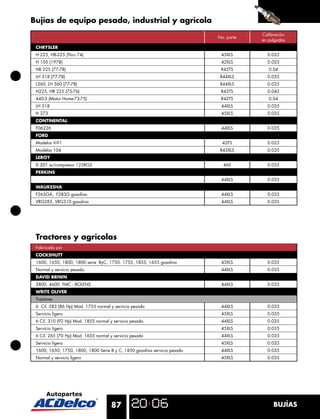 Bujías de equipo pesado, industrial y agrícola
                                                                                       Calibración
                                                                           No. parte
                                                                                       en pulgadas
 CHRYSLER
 H 225, HB-225 (Thru 74)                                                    45XLS        0.035
 H 105 (1978)                                                               42XLS        0.025
 HB 225 (77-78)                                                             R42TS         0.04
 LH 318 (77-78)                                                             R44XLS       0.035
 L360, LH 360 (77-78)                                                       R44XLS       0.035
 H225, HB 225 (75-76)                                                       R43TS        0.042
 440-3 (Motor Home-73-75)                                                   R42TS         0.04
 LH 318                                                                     44XLS        0.035
 H 273                                                                      45XLS        0.035
 CONTINENTAL
 F06226                                                                     44XLS        0.035
 FORD
 Modelos V-91                                                                42FS        0.025
 Modelos 104                                                                R43XLS       0.035
 LEROY
 D 201 w/compresor 125RG2                                                    46S         0.035
 PERKINS
                                                                            44XLS        0.035
 WAUKESHA
 F265GA, F283G gasolina                                                     44XLS        0.035
 VRG283, VRG310 gasolina                                                    44XLS        0.035




 Tractores y agrícolas
 Fabricado por
 COCKSHUTT
 1600, 1650, 1800, 1800 serie ByC, 1750, 1755, 1855, 1655 gasolina          45XLS        0.035
 Normal y servicio pesado                                                   44XLS        0.035
 DAVID BRIWN
 3800, 4600 FMC - BOLENS                                                    44XLS        0.035
 WRITE OLIVER
 Tractores
 6 Cil. 283 (86 Hp) Mod. 1755 normal y servicio pesado                      44XLS        0.035
 Servicio ligero                                                            45XLS        0.035
 6 Cil. 310 (92 Hp) Mod. 1855 normal y servicio pesado                      44XLS        0.035
 Servicio ligero                                                            45XLS        0.035
 6 Cil. 265 (70 Hp) Mod. 1655 normal y servicio pesado                      44XLS        0.035
 Servicio ligero                                                            45XLS        0.035
 1600, 1650, 1750, 1800, 1800 Serie B y C, 1850 gasolina servicio pesado    44XLS        0.035
 Normal y servicio ligero                                                   45XLS        0.035




                                      87                                                    BUJÍAS
 