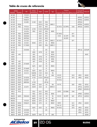 Tabla de cruces de referencia
       ACDelco                     ACDelco                                                     Champion                    Honeywell
                         GM                      Delphi   Autolite     Ngk                                                                Motorcraft
Blackshell Niquelada              Norteamérica                                   Cooper Plus Doble Platino Platinum Power Doble Platino
 B41-602               9195109
 B41-602               9199038                                                                                              APP3923       AGSP32C
 B41-602               93206675                                                                                             APP3924       AGSP33C
 B41-602               5614285      41-602       33521     3924                                                             APP5224
 B41-629     FR3LS6                              235216    5184      BKR5E-11                                               APP3924       AGSP32C
 B41-629     FR2LS     9195166                   23521     3923                  RC10YC4       RC10PYP4         3344        APP5224       AGSP33C
 B41-629               25162556     41-932       312216   APP5243
 B41-629               5614106       FR5LS       33521     3926       BKR5E
 B41-629     FR2LS     30576987                  23521     3923                  RC12MC4                        3071
 B41-629     FR2LS     30520360                  23521     3923                    R12YC        RC12PYP         3034
 B41-629     FR2LS     30570562                  23521     3923                                 RS12PYP
 B41-629     FR3LS     5613100                   23521     3924      BKR5E-11    RC12YC5                        3071
 B41-629     FR3LS     5613522      R43XLS       22721      64        BPR6ES
 B41-629     FR3LS     91176020                  23521     3924      BKR5E-11
 B41-630
 B41-636               25332828       14                   605                                                              APP5144       AGSF34PP
 B42XLS                              42XLS       22722      63        BP6ES
  B43FS       43FS                   43FS                  275        BP5HS                                                                AE42C
 B44XLS                              44XLS       22742      65       BP5ES-A
 B45XLS                              45XLS       22752      66        BP5ES
  B46TS       46TS                   46TS        22252      26        BP4FS
  B46TS       46TS     25164640        2                    25
 BCR43TS     R42TS                   R42TS       32221     103        BPR6FS
 BCR43TS     R42TS     25164640        2                    25
 BCR43TS     R42TS     5613325       R43TS       32221      25        BPR6FS
 BCR43TS     R42TS     5614155      R44LTSM      21341     5245        TR4
 BCR43TS     CR43TS                 CR43TS       32221      25         UR45       RV12YC                        3018         APP25         ASF42C
 BCR43TS     CR43TS    25162556     41-932       312216   APP5243                 RV15YC                        3018         APP26         ASF52C
 BCR43TS     CR43TS    25332827       12                   605                   RV15YC4
 BCR43TS     CR43TS    88892834     41-950                APP104
 BCR45TS     R45TS                   R45TS       22251     145         UR4        RV17YC                        3025         APP26         ASF52C
 BCR45TS     R45TS     5614275      CR44TS       32241      26       BPR5FS-11                                              APP106        AGSF52C
 BCR45TS     R45TS                                                                                                          APP605        AGSF42C-6
  BFR1LS     FR1LS                   FR1LS       23511     3922                    RC9YC       RC10DMC          3344
  BFR5LS                             FR5LS       33521     3926       BKR5E                                                 APP985        AGSP54C
 BR42LTS     R42LTS    92063360     R42LTS       21221     103         TR5        RS12YC        RS12PYP         3401        APP103        AGSF32C
 BR42LTS6                           R42LTS       21221     103         TR5
 BR42XLS               9195109      R42XLS       22721      63        BPR6EY
 BR42XLS     R42XLS    93206675     R42XLS       22721      63        BPR6EY       RN9YC                        3415         APP63         AGS22C
 BR42XLS     R42XLS                                                               RN11YC                        3322
 BR43TS      R43TS                   R43TS       22221      25        BPR6FS     RV15YC6                        3018         APP24         ASF32C
 BR43TS      R43TS     25332828       14                   605                                                               APP25         ASF42C
 BR43TS      R43TS     5614168                                                                                               APP26         ASF52C
 BR43TS      R43TS     5614029      CR43TS       22431      25         UR45                                                                ASF44P




                                       89                                                                                             BUJÍAS
 