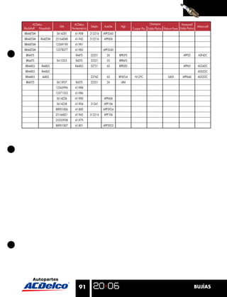 ACDelco                     ACDelco                                                  Champion                     Honeywell
                         GM                      Delphi   Autolite    Ngk                                                               Motorcraft
Blackshell Niquelada              Norteamérica                                 Cooper Plus Doble Platino Platinum Power Doble Platino
BR44LTSM               5614281      41-908       312216   APP5245
BR44LTSM    R44LTSM    25164048     41-942       312216   APP606
BR44LTSM               12569190     41-981
BR44LTSM               12578277     41-983                APP5245
 BR44TS                              R44TS       22231      26       BPR5FS                                                APP25        ASF42C
 BR44TS                5613325       R43TS       32221      25       BPR6FS
BR44XLS      R44XLS                 R44XLS       32721      65       BPR5ES                                                APP65        AGS42C
BR44XLS      R44XLS                                                                                                                     AGS22C
BR44XLS      44XLS                               22742      65       BP5ES-A    N12YC                         3405        APP646        AGS52C
 BR45TS                5613957       R45TS       22251      26        UR4
                       12565996     41-988
                       12571533     41-986
                       5614236      41-900                APP606
                       5614238      41-904       31241    APP106
                       88901006     41-800                APP3924
                       25166821     41-943       312216   APP106
                       25333938     41-979
                       88901007     41-801                APP3923




                                       91                                                                                           BUJÍAS
 