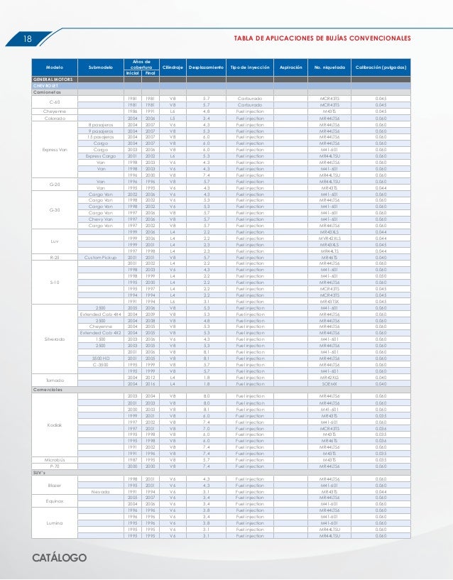 Tabla de calibracion de platinos