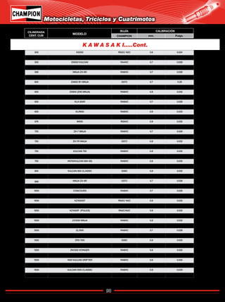 98
Catálogo de Bujías Champion 2009
899 NINJA ZX-9R G57C 0.7 0.028
900 ZX900A NINJA G57C 0.8 0.032
1000 CONCOURS RA8HC 0.7 0.028
1000 KZ1000J RN2C/ N2C 0.8 0.032
1000 KZ1000ST RN2C/ N2C 0.8 0.032
1000 KZ1000TD RN2C/N2C 0.8 0.032
1000 KZ1000P (POLICE) RN2C/N2C 0.8 0.032
1000 ZG1000 CONCOURS RA6HC 0.7 0.028
1000 ZX1000 NINJA RA6HC 0.8 0.032
1000 ZX1000 NINJA (88-90) G57C 0.7 0.028
1000 ZL1000 RA8HC 0.7 0.028
1052 NINJA ZX-11 G59C 0.8 0.032
1052 ZRX 1100 G59C 0.8 0.032
1200 VOYAGER XII RA6HC 0.8 0.032
1300 ZN1300 VOYAGER RA8HC 0.8 0.032
1300 KZ1300 RN4C/ N4C 0.8 0.032
1500 1500 VULCAN DRIFTER RA8HC 0.9 0.035
1500 VULCAN 1500 FI RA8HC 0.9 0.035
1500 VULCAN 1500 CLASSIC RA8HC 0.9 0.035
1500 VULCAN 1500 NOMAD RA8HC 0.8 0.032
K A W A S A K I.....Cont.
500 KX500 RN2C/ N2C 0.6 0.024
500 EX500 NINJA RA4HC 0.7 0.028
500 EN500 VULCAN RA4HC 0.7 0.028
500 KX500 RN2C/ N2C 0.6 0.024
599 NINJA ZX-6R RA6HC 0.7 0.028
599 NINJA ZX-6 RA6HC 0.8 0.032
600 ZX600 B1 NINJA G57C 0.7 0.28
600 ZX600 NINJA RA6HC 0.7 0.028
600 ZX600 (ZX6 NINJA) RA6HC 0.8 0.032
600 ZX-6R G57C 0.8 0.032
650 KLX 650R RA6HC 0.7 0.028
650 KLR650 (88-95) RA6HC 0.9 0.035
650 KLR650 RA6HC 0.9 0.035
650 KLX650R RA6HC 0.9 0.035
676 W650 RG94C 0.8 0.032
700 VN700A1VULCAN RA6HC 0.9 0.035
700 ZX-7 NINJA RA6HC 0.7 0.028
700 ZX-7 NINJA RA6HC 0.7 0.028
700 ZX-7R NINJA G57C 0.8 0.032
748 NINJA ZX-7R G57C 0.7 0.028
750 VULCAN 750 RA8HC 0.8 0.032
750 VN750 VULCAN RA8HC 0.9 0.035
750 VN750VULCAN 894-95) RA6HC 0.9 0.035
805 VULCAN 805 DRIFTER G59C 0.8 0.032
805 VULCAN 800 CLASSIC G59C 0.8 0.032
805 VULCAN 800 CLASSIC G59C 0.8 0.032
Motocicletas, Triciclos y Cuatrimotos
CILINDRADA
CENT. CUB
MODELO
BUJÍA CALIBRACIÓN
CHAMPION mm. Pulgs.
Regresar a Índice
 