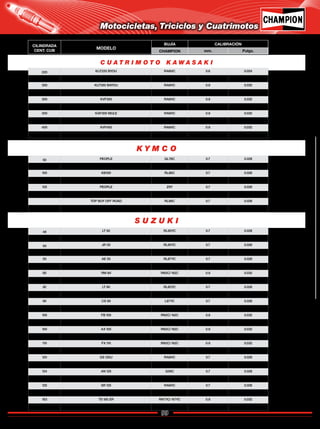 99
Catálogo de Bujías Champion 2009
C U A T R I M O T O K A W A S A K I
K Y M C O
S U Z U K I
220 KLF220 BYOU RA6HC 0.6 0.024
250 KSF250 MOJAVE RA6HC 0.9 0.035
300 KLF300 BAYOU RA6HC 0.8 0.032
300 KLF300 RA6HC 0.8 0.032
300 KVF300 RA6HC 0.8 0.032
300 KEF300 LAKOTA RA6HC 0.8 0.032
300 KAF300 MULE RA6HC 0.8 0.032
400 KLF400 RA6HC 0.9 0.035
400 KVF400 RA6HC 0.8 0.032
650 KVF650 G59C 0.7 0.028
50 PEOPLE QL78C 0.7 0.028
80 FILLY Z9Y 0.7 0.028
100 KB100 RL86C 0.7 0.028
125 BET Y WIN RA8HC 0.9 0.035
125 PEOPLE Z9Y 0.7 0.028
K12 RL86C 0.7 0.028
TOP BOY OFF ROAD RL86C 0.7 0.028
TOP BOY ON ROAD RL86C 0.7 0.028
49 LT 50 RL95YC 0.7 0.028
49 AZ 50 LETS II N9Y/ N9YC 0.8 0.032
50 JR 50 RL95YC 0.7 0.028
50 AH 50 RL87YC 0.7 0.028
50 AE 50 RL87YC 0.7 0.028
50 AD 50 RL87YC 0.7 0.028
80 RM 80 RN2C/ N2C 0.8 0.032
80 RM80 (92-95) C57C 0.8 0.032
82 LT 80 RL82YC 0.7 0.028
85 NX 85 TURBO RA4HC 0.7 0.028
90 CS 90 L87YC 0.7 0.028
100 SAMURAI FB100 RN2C/ N2C 0.7 0.028
100 FB 100 RN2C/ N2C 0.8 0.032
100 AG 100 RL82YC 0.7 0.028
100 AX 100 RN2C/ N2C 0.8 0.032
100 A 100 SAMURAI L87YC 0.7 0.028
110 FX 110 RN2C/ N2C 0.8 0.032
113 AX 115 L87YC 0.7 0.028
124 GS 125U RA8HC 0.7 0.028
124 GN125 RA6HC 0.7 0.028
124 AN 125 G59C 0.7 0.028
125 RM 125 RN2C/ N2C 0.6 0.024
125 SR 125 RA6HC 0.7 0.028
158 LTF-160 RA8HC 0.9 0.035
183 TS 185 ER RN7YC/ N7YC 0.8 0.032
185 DS 185 L82C 0.7 0.027
Motocicletas, Triciclos y Cuatrimotos
CILINDRADA
CENT. CUB
MODELO
BUJÍA CALIBRACIÓN
CHAMPION mm. Pulgs.
Regresar a Índice
 
