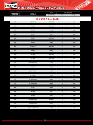 100
Catálogo de Bujías Champion 2009
700 VS 700 INTRUDER RA6HC 0.9 0.035
700 GS 700E/ES RA6HC 0.7 0.028
750 GSX-R750 G59C 0.7 0.028
750 VS 750 INTRUDER RA6HC 0.9 0.035
750 GSX 750F KATANA RAX92DC 0.7 0.028
750 GS 750S KATANA RA6HC 0.7 0.028
800 VS 800GL INTRUDER RA6HC 0.9 0.035
800 VZ 800 RA6HC 0.9 0.035
805 VZ 800 MARAUDER RA6HC 0.9 0.035
900 RF 900R G57C 0.8 0.032
996 TL1000R G57C 0.6 0.024
1000 TL100 S G59C 0.7 0.028
1100 GSX 1100 KATANA RAX92DC 0.7 0.028
1100 GSX 1100F KATANA RAX92DC 0.7 0.028
1100 GSXR 1100W G57C 0.8 0.032
1100 GS1100S KATANA RA6HC 0.7 0.028
1300 GSX-R1300 HAYABUS RA6HC 0.9 0.035
1400 VS 1400 GL INTRUDER RA6HC 0.9 0.035
1500 VL1500 RA8HC 0.9 0.035
S U Z U K I.....Cont.
185 DS185 (79-80) RN3C/ N3C 0.8 0.032
249 GN 250 RA8HC 0.7 0.028
249 RM 250 RN2C/ N2C 0.6 0.024
250 RMX 250 RN2C/ N2C 0.6 0.024
350 DR 350 RA4HC 0.9 0.035
350 DR 350S RA4HC 0.9 0.035
350 DR 350 G57C 0.7 0.028
400 GSXR 400 G59C 0.7 0.028
400 GS 400 RN2C/ N2C 0.8 0.032
400 GSF 400 BANDIT G59C 0.7 0.028
400 GN 400 RA6HC 0.7 0.028
400 RM 400 RN2C/ N2C 0.6 0.024
450 GS 450T/TX RN2C/ N2C 0.8 0.032
450 GS 450TX RN2C/ N2C 0.8 0.032
487 GS500E RA6HC 0.9 0.035
500 DR 500 RA6HC 0.7 0.028
550 GS 550M RN2C/ N2C 0.8 0.032
550 GS 550L RA6HC 0.8 0.032
550 GS 550T RN2C/ N2C 0.8 0.032
550 GT 550 RN2C/ N2C 0.7 0.028
600 GSX600F KATANA RA6HC 0.6 0.024
600 GSX-R600 G57C 0.7 0.028
600 RF 600R G57C 0.8 0.032
650 GS 650M KATANA RA6HC 0.7 0.028
652 LS 650 SAVAGE RA6HC 0.9 0.035
Motocicletas, Triciclos y Cuatrimotos
CILINDRADA
CENT. CUB
MODELO
BUJÍA CALIBRACIÓN
CHAMPION mm. Pulgs.
Regresar a Índice
 