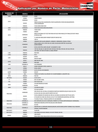 103
Catálogo de Bujías Champion 2009
Aplicación por Número de Parte: Motocicletas
NUMERO DE
PARTE MARCA APLICACIÓN
C53R KAWASAKI KX125
C57C
HONDA CR80R,CR80R1
KAWASAKI KX125
SUZUKI
RM80 (92-80),LT500 QUADRACER,LT250R QUADRACER,LT250R (89-92)QUADRACER,
LT250 QUADRACER
YAMAHA YZ125,YZ250,YZ80,YZ125
C59C KAWASAKI KX80,KX60,KX250,KX80,KX60,KDX200.
C61C YAMAHA YZ250,YZ250
G57C
HONDA XR250R
KAWASAKI
NINJA ZX-9R,NINJA ZX-7R,ZX 1000 NINJA 88-90,ZX 900A NINJA,ZX-7R NINJA,ZX 600 B1 NINJA
ZX-6R,KLX 250.
SUZUKI TL100R,GSX-R600,GSXR-1100W,RF 600R,RF 900R,DR 350
YAMAHA YZF-R1
G59C
HONDA CB900RR FIRE BLADE,CBR600F2, CBR600F3, CBR900RRS, CBX250, VTR250
KAWASAKI
NINJCLASSIC,A ZX-11, ZRX 1100, KLX 300R, VULCAN 805 DRIFTER, VULCAN 800
SUPER SHERPA.
SUZUKI AN 125, GSX-R750, GSXR-400,GSF- 400 BANDIT,TL-100S
YAMAHA
YZF-R6, FZS-600, YZ-426F, WR-400F, FZR-600, FZR-1000, FZR-500, FZR-400, FZR-250
YZF-750R, YZF-750P, YZF-600R, XJ-600S, WR400F
L78C YAMAHA RXZ-100S
L78YC YAMAHA RX-S
L82C
SUZUKI DS-185
YAMAHA SH50-ED MINT
L82YC
BAJAJ M80 MAJOR, M80.
YAMAHA RXZ-100S
L88A CARABELLA 3V2 STANDARD.
L87YC
BALAJ SUNNY ZIP,SUNNY SPICE, SUNNY 50
HONDA NH100, QR50Y
SUZUKI AX-115, CS-90, A-100 SAMURAI
L92YC HONDA QR-50Y
N4C ISLO TRAVEL100, TAUROL125, APACHE 175, TS-250P/P,AMMEX C, BOUNTRY 250.
N6YC YAMAHA RXZ-135
N9Y/N9YC SUZUKI AZ-50 LETS II
P7 HONDA ATC-110 (1981 A 1979)
P8Y HONDA ATC-110 (85 A 82)
QN84
HONDA CR-125R ENDURO,CR-125R2
KAWASAKI KX-250
QN86 HONDA CR-250R,CR-250R2
RN2C/N2C
BAJAJ RTZ,KB-125,SPIRIT
KAWASAKI
KDX-200,KX-200, KZ-1000J, KZ-1000ST,KZ-1000TD,KZ-1000P(POLICE),KH-125,KH-125 GTO,
KX-500, KDX-250, KDX-200,RTZ-100RTZ-100 COLT
SUZUKI
FB-100, SAMURAI FB-100,RM-250, RM-125, GS-550M, GS-550T,GS-450T/TX,GS-450TX,
GT-550,RM-400, RMX-250, RM-80, AX-100, FX-110,TIGERSHARK,MONTEGO, DAYTONA.
YAMAHA TZ-250E,DT-200LC, YFS200 BLASTER,YFZ-350 BANSHEE
RN3C/N3C CARABELLA MX-CENTAURO, MX, MX III CENTAURO, TORERO FLAT TRACK,MOTOCROSS,MX-II MARQUESA,
RN4C/N4C
CARABELLA MARQUESA ENDURO,COYOTE MX,DELUXE, MINI ENDURO
KAWASAKI KZ-1300
RN5C/N5C CARABELLA
ENDURO,MX-III, CENTAURO ENDURO,ENDURO, MOTOCARRO,SUPER TURISMO, RALLY ENDURO
STRADA, COYOTE ENDURO
RN7YC/N7Y SUZUKI TS-185 ER,
RN7YC/N7Y YAMAHA XVS-1100A,XV-535 SGC VIRAGO, XV-535 SF VIRAGO, SR-250
RA4HC
HONDA CBR-1000FR,
KAWASAKI NINJA 500R, EX500 NINJA,EX305 GPZ,EN 500 VULCAN,EN450
Regresar a Índice
 