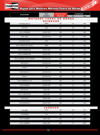 106
Catálogo de Bujías Champion 2009
Bujías para Motores Marinos Fuera de Borda
APLICACIÓN
BUJÍA BUJÍA EN ACERO CALIBRACIÓN
CHAMPION INOXIDABLE mm. Pulg.
M O T O R E S F U E R A D E B O R D A
E V I N R U D E
J O H N S O N
40 HP DOHC (815 C.C.) RA8HC N/D 0.9 0.035
40 HP.COM / 45 HP COM. QL16V N/D N/R N/R
55 HP. COM. QL16V N/D N/R N/R
40 HP. BIGWIN J4C N/D 0.7 0.030
40 HP ( 2 CILINDROS) QL78YC/ L78YC 5939 0.8 0.032
50 HP. ( 3 CILINDROS) QL78YC/ L78YC 5939 0.8 0.032
40 HP. (2 CIL.) QL77JC4/L77JC4 5828 0.8 0.032
55HP ( 3 CILINDROS) QL77JC4/L77JC4 5828 0.7 0.030
40 HP. COM ( 43 C.I.D.) UL81C N/D 0.7 0.030
45 HP. QL16V N/D N/R N/R
50 HP. 4 TIEMPOS DOHC (815C.C.) RA8HC N/D 0.9 0.035
50 HP. 2 CILINDROS QL78YC/ L78YC 5939 0.7 0.030
55 HP 2 CILINDROS COM. QL78YC/ L78YC 5939 0.7 0.030
60 HP 3 CILINDROS QL78YC/ L78YC 5939 0.8 0.032
65 HP. 3 CILINDROS COM. QL78YC/ L78YC 5939 0.8 0.032
55 HP. COM. QL16V N/D N/R N/R
60 HP. 2 CILINDROS / 65 HP. 3 CILINDROS QL77JC4/L77JC4 5828 0.8 0.032
60 HP 3 CILINDROS QL77JC4/L77JC4 5828 0.7 0.030
65 HP. JET CV-4 QL77JC4/L77JC4 5828 0.7 0.030
60 HP 3 CILINDROS QL76V/ L76V 5898 N/R N/R
60 HP. V-4 J8C N/D 0.7 0.030
65 HP. COM HC / LC QL16V N/D N/R N/R
65 HP. COM HC / LC QL77JC4/L77JC4 5828 0.8 0.032
65 HP. 3 CILINDROS TRIUMPH UL81C N/D 0.7 0.030
65 HP V-4 QL77JC4/L77JC4 5828 0.7 0.030
70 HP 3 CILINDROS (56 C.I.D.) QL77JC4/L77JC4 5828 0.7 0.030
70 HP 3 CILINDROS (49 C.I.D.) QL77JC4/L77JC4 5828 0.7 0.030
70 HP OHC ( 1298 C.C.) RN9YC/ N9YC N/D 0.9 0.035
70 HP 3 CILINDROS QL78YC/ L78YC 5939 0.8 0.032
75 HP.V-4 QL77JC4/L77JC4 5828 0.7 0.030
80 HP JET CV-4 QL82C/ L82C 5931 0.7 0.030
80 HP STARFIRE J8C N/D 0.7 0.030
85 HP V-4 BACKTROLLER QL82C/ L82C 5931 0.7 0.030
90 HP LV-4 XC12PEPB N/D 0.9 0.035
105 HP JET LV-6 QL78YC/ L78YC 5939 0.7 0.030
105 HP COM LV-4 QL78YC/ L78YC 5939 0.7 0.030
115 HP INTRUDER LV-4 QL78YC/ L78YC 5939 0.7 0.030
15 HP KERO UL77V N/D N/R N/R
18 HP JET 2 CILINDROS QL82C / L82C 5931 0.7 0.030
18 HP FASTWIN J4C N/D 0.7 0.030
20 HP JET 2 CILINDROS QL82C / L82C 5931 0.7 0.030
20 HP 2 CILINDROS QL82C / L82C 5931 0.7 0.030
25 HP JET 2 CILINDROS QL82C / L82C 5931 0.7 0.030
25 HP 2 CILINDROS QL82C / L82C 5931 0.7 0.030
Regresar a Índice
 