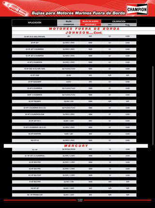 107
Catálogo de Bujías Champion 2009
Bujías para Motores Marinos Fuera de Borda
APLICACIÓN
BUJÍA BUJÍA EN ACERO CALIBRACIÓN
CHAMPION INOXIDABLE mm. Pulg.
M O T O R E S F U E R A D E B O R D A
J O H N S O N.....Cont.
M E R C U R Y
25 HP/ 25 E/ 25EL/25R/25RL J8C N/D 0.7 0.030
28 HP 2 CILINDROS QL82C / L82C 5931 0.7 0.030
28 HP JET QL78YC/ L78YC 5939 0.7 0.030
30 HP 2 CILINDROS QL82C / L82C 5931 0.7 0.030
30 HP JET 2 CILINDROS QL78YC/ L78YC 5939 0.7 0.030
35 HP 3 CILINDROS QL86C / L86C 5933 0.7 0.030
35 HP JET 2 CILINDROS QL78YC/ L78YC 5939 0.7 0.030
35 HP 2 CILINDROS QL77JC4/L77JC4 5828 0.7 0.030
40 HP 2 CILINDROS QL78YC/ L78YC 5939 0.7 0.030
40 HP JET 3 CILINDROS QL78YC/ L78YC 5939 0.7 0.030
40 HP 40E/ 40 EL/40R /40RL QL77JC4/L77JC4 5828 0.7 0.030
40 HP C0M ( 43 C.I.D.) UL81C N/D 0.7 0.030
45 HP COM QL16V N/D N/R N/R
48 HP 2 CILINDROS SPL QL78YC/ L78YC 5939 0.7 0.030
50 HP SIZZLWER UL81C N/D 0.7 0.030
50 HP 3 CILINDROS QL78YC/ L78YC 5939 0.7 0.030
50 HP 2 CILINDROS QL77JC4/L77JC4 5828 0.7 0.030
55 HP 3 CILINDROS QL77JC4/L77JC4 5828 0.7 0.030
55HP 2 CILINDROS QL77JC4/L77JC4 5828 0.7 0.030
55 HP 2 CILINDROS COM QL78YC/ L78YC 5939 0.7 0.030
60 HP TRIUMPH QL76V/ L76V 5898 N/R N/R
60 HP 2 CILINDROS QL77JC4/L77JC4 5828 0.7 0.030
60 HP 3 CILINDROS 49 (C.I.D.) QL77JC4/L77JC4 5828 0.7 0.030
60 HP 3 CILINDROS (60 C.I.D.) QL78YC/ L78YC 5939 0.7 0.030
65 HP 3 CILINDROS COM QL78YC/ L78YC 5939 0.7 0.030
65 HP COM HCLC QL77JC4/L77JC4 5828 0.7 0.030
65 HP JET CV-4 QL82C / L82C 5931 0.7 0.030
65 HP V-4 SPORTFOUR QL77JC4/L77JC4 5828 0.7 0.030
70 HP 3 CILINDROS ( 56 C.I.D.) QL78YC/ L78YC 5939 0.7 0.030
70 HP 3CILINDROS (49 C.I.D.) QL77JC4/L77JC4 5828 0.7 0.030
80 HP STARFIRE RJ8C / J8C N/D 0.7 0.030
275 HP V-6 3.4 LTS. QL16VC N/D N/R N/R
300 HP V-8 QL78YC/ L78YC 5939 0.7 0.030
9.9 HP QL78YC6/L78YC6 N/D 1.5 0.060
10 HP SEA PRO / XR10 QL78YC6/L78YC6 N/D 1.5 0.060
20 HP JET ( 2 CILINDROS ) QL78YC / L78YC 5939 1.0 0.040
25 HP SEA PRO 2 CILINDROS QL78YC / L78YC 5939 1.0 0.040
40 HP SEA PRO QL78YC / L78YC 5939 1.0 0.040
45 HP JET QL78YC / L78YC 5939 1.0 0.040
55 HP SEA PRO QL78YC / L78YC 5939 1.0 0.040
60 HP SEA PRO QL78YC / L78YC 5939 1.0 0.040
6O HP BIG FOOT QL78YC / L78YC 5939 1.0 0.040
65 HP JET QL78V / L78V 5838 N/R N/R
75 HP SEA PRO QL78V / L78V 5838 N/R N/R
105 HP JET QL6VC / L6VC N/D N/R N/R
140 HP JET QL6VC / L6VC N/D N/R N/R
150 HP XR6, V-6 / 150 EFI, V-6. QL6VC / L6VC N/D N/R N/R
150 HP PROMAX EFI QL6VC / L6VC N/D N/R N/R
Regresar a Índice
 