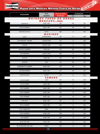 108
Catálogo de Bujías Champion 2009
Y A M A H A
M A R I N E R
175 HP EFI V-6 QL6VC / L6VC N/D N/R N/R
200 HP EFI QL82YC / L82YC N/D 1.0 0.040
200 HP EFI PROMAX QL6VC / L6VC N/D N/R N/R
225 HP PRO MAX QL6VC / L6VC N/D N/R N/R
225 HP EFI 3.0 LTS. V-6 QL77CC 5828 1.0 0.040
2 HP UN CILINDRO L90C N/D 0.8 0.032
3 HP UN CILINDRO QL86C / L86C 5933 1.0 0.040
4 HP UN CILINDRO QL86C / L86C 5933 1.0 0.040
5 HP UN CILINDRO QL82C / L82C 5931 0.8 0.032
6 HP 2 CILINDROS QL82C / L82C 5931 1.0 0.040
8 HP QL82C / L82C 5931 1.0 0.040
9.9 HP 2 CILINDROS QL82C / L82C 5931 1.0 0.040
9.9 HP 4 TIEMPOS /F9.9 / T9.9 4 TIEMPOS Z9Y N/D 0.6 0.024
15 HP 2 CILINDROS QL82C / L82C 5931 1.0 0.040
20 HP 2 CILINDROS QL82C / L82C 5931 1.0 0.040
25 HP /25 X3 QL82C / L82C 5931 1.0 0.040
25 HP 2 CILINDROS 4 TIEMPOS RA8HC N/D 0.9 0.035
30 HP 3 CILINDROS QL82C / L82C 5931 1.0 0.040
40 HP 3 CILINDROS QL82C / L82C 5931 1.0 0.040
40 HP 4 TIEMPOS F40 RA8HC N/D 0.9 0.035
50 HP 3 CILINDROS RA8HC N/D 0.9 0.035
60 HP 3 CILINDROS QL78C / L78C 5883 1.0 0.040
70 HP 3 CILINDROS QL78C / L78C 5883 1.0 0.040
90 HP INSHORE QL78C / L78C 5883 1.0 0.040
115 HP B15 INSHORE / S115 QL78C / L78C 5883 1.0 0.040
130 HP /L130 / S130 QL78C / L78C 5883 1.0 0.040
150 HP D150/ P150 /L150/DX150/LX150X QL78C / L78C 5883 1.0 0.040
150 HP VZ150 (EFI)/ LZ150 / Z150 RC12YC N/D 1.1 0.044
9.9 HP QL78YC6/L78YC6 N/D 1.5 0.060
9.9 HP 4 TIEMPOS Z9Y N/D 0.7 0.030
10 HP MARATHON / MAGNUM QL78YC6/L78YC6 N/D 1.5 0.060
15 HP W15 RL82C / L82C 5931 1.0 0.040
20 HP JET QL78YC / L78YC 5939 1.0 0.040
25 HP MARATHON QL78YC / L78YC 5939 1.0 0.040
30 HP JET 4 CILINDROS QL78V/ L78V N/D N/R N/R
45 HP JET QL78YC / L78YC 5939 1.0 0.040
55 HP MARATHON QL78YC / L78YC 5939 1.0 0.040
60 HP MARATHON QL78YC / L78YC 5939 1.0 0.040
65 HP JET QL78V/ L78V N/D N/R N/R
75 HP MARATHON QL78V/ L78V N/D N/R N/R
140 HP JET L6VC N/D N/R N/R
150 HP SUPER MAGNUM V-6 QL6VC / L6VC N/D N/R N/R
150 MAGNUM III / 6 CILINDROS QL6VC / L6VC N/D N/R N/R
175 HP EFI V-6 QL78YC / L78YC 5939 1.0 0.040
200 SUPER MAGNUM QL6VC / L6VC N/D N/R N/R
225 SUPER MAGNUM QL6VC / L6VC N/D N/R N/R
225 HP V-6 3.0 LTS. QL77CC N/D 1.0 0.040
M O T O R E S F U E R A D E B O R D A
M E R C U R Y.....Cont.
Bujías para Motores Marinos Fuera de Borda
APLICACIÓN
BUJÍA BUJÍA EN ACERO CALIBRACIÓN
CHAMPION INOXIDABLE mm. Pulg.
Regresar a Índice
 