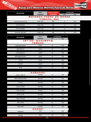 109
Catálogo de Bujías Champion 2009
APLICACIÓN
BUJIA CALIBRACIÓN
CHAMPION mm. Pulg.
Y A M A H A
J E T S K I (A C U A M O T O)
K A W A S A K I
S U Z U K I
175 HP /S175 /V175/T175 /P175 QL78C / L78C 5883 1.0 0.040
200 HP/ P200 QL78C / L78C 5883 1.0 0.040
200 HP VX200 (EFI) QL78C / L78C 5883 1.0 0.040
200 HP LZ200 / Z200 RC9YC4 N/D 1.0 0.040
220 HP V.6 SPECIAL QL78C / L78C 5883 1.0 0.040
225 HP LX225 /L225 QL77JC4/L77JC4 5828 1.0 0.040
250 HP 250 / L250/ S250 QL78C / L78C 5883 1.0 0.040
250 HP SX250 (EFI)/ LX250 QL77JC4/L77JC4 5828 1.0 0.040
WJ500 WAVE JAMMER QL82YC 0.6 0.025
WR500 waverunner QL82YC 0.6 0.025
SJ650 SUPER JET QL82YC 0.6 0.025
SJ700 SUPER JET QL82YC 0.6 0.025
SJ700A SUPER JET QL82YC 0.6 0.025
WRB650 (VXR) QL82YC 0.6 0.025
WR700 WEAVE BLASTER QL82YC 0.6 0.025
WRA650 waverunner III QL82YC 0.6 0.025
XLT1200 QL82YC 1.1 0.040
XLT 700 QL82YC 0.6 0.025
SUV1200 QL82YC 0.6 0.025
GP 760 QL82YC 0.6 0.025
GP 800 QL82YC 0.6 0.025
WRA7000 waverunner III QL82YC 0.6 0.025
JF650 X2 / JF650 TS N3C/RN3C 0.8 0.032
JS650 / SX650 N3C/RN3C 0.8 0.032
JS550/ SX550/JS750/ SX750 N2C/ RN2C 0.8 0.032
JS750/ SXI /PRO 750 N2C/ RN2C 0.8 0.032
JH750 SS N2C/ RN2C 0.8 0.032
JH750 SUPER SPORT XI N2C/ RN2C 0.8 0.032
JH750 ZXI / SPORT N2C/ RN2C 0.8 0.032
JS550 / SWX550 N2C/ RN2C 0.8 0.032
JT1100 / STX1100DI RC12PYP 0.7 0.032
JH1100 ULTRA 130 DI RC12PYP 0.7 0.032
JH1100 / ZXI 1100 N2C/ RN2C 0.8 0.032
JH900 / ZXI 900 N2C/ RN2C 0.8 0.032
JH1200 / ULTRA 150 N2C/ RN2C 0.8 0.032
JT1100 / STX1100 N2C/ RN2C 0.8 0.032
JT900 / STX 900 N2C/ RN2C 0.8 0.032
JT900 STS N2C/ RN2C 0.8 0.032
JS650 / SX650 N3C/RN3C 0.8 0.032
TIGERSHARK RN2C 0.8 0.032
MONTEGO RN2C 0.8 0.032
DAYTONA RN2C 0.8 0.032
M O T O R E S F U E R A D E B O R D A
Y A M A H A.....Cont.
Bujías para Motores Marinos Fuera de Borda
APLICACIÓN
BUJÍA BUJÍA EN ACERO CALIBRACIÓN
CHAMPION INOXIDABLE mm. Pulg.
Regresar a Índice
 