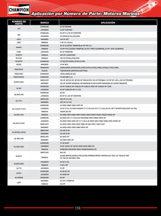 110
Catálogo de Bujías Champion 2009
Aplicación por Número de Parte: Motores Marinos
NUMERO DE
PARTE MARCA APLICACIÓN
J4C
EVINRUDE 40 HP BIGWIN
JOHNSON 18 HP FASTWIN
J8C
EVINRUDE 60 HP V-4, 80 HP STARFIRE
JOHNSON 25 HP,25E,25 EL,25R,25RL
L6VC MARINER 140 HP JET
L90C YAMAHA 2 HP Un cilindro.
RA8HC
EVINRUDE 50 HP (CUATRO TIEMPOS),40 HP 815 C.C.
YAMAHA 40 HP F40 (CUATRO TIEMPOS), 50 HP ( TRES CILINDROS), 25 HP DOS CILINDROS.
RJ8C JOHNSON 80 HP STARFIRE
RC9YC4 YAMAHA 200 HP LZ200/Z200
RC12YC YAMAHA 150 HP VZ150,LZ150,Z150
RC12PYP KAWASAKI JT1100,STX1100DI,JH1100 ULTRA
RL82C MARINER 15 HP W15
RN2C/N2C
KAWASAKI JS550,SX550,JS750,SX750,JS750,JH750,JH1100,JH900,JH1200,JT1100,JT900,
SUZUKI TIGERSHARK,MONTEGO,DAYTONA
RN3C/N3C KAWASAKI JF650,JS650,SX 650
RN9YC/N9YC EVINRUDE 70 HP(1298 C.C.)
QL6VC/L6VC
MERCURY 105 HP JET,140 HP JET,150 HP XR6,150 EFI,150 HP PROMAX,175 HP EFI, 200 y 225 HP PROMAX
MARINER 150 HP SUPER MAGNUM,150 MAGNUM III,200 SUPER MAGNUM,225 SUPER MAGNUM
QL16V
EVINRUDE 40 HP COM,45 HP COM,55 HP COM,45 HP,55 HP COM,65 HP COM
JOHNSON 45 HP COM,275 HP 3.4 LTS.
QL76V/L76V
EVINRUDE 60 HP
JOHNSON 60 HP V-4, 80 HP STARFIRE
QL77CC
MERCURY 225 HP 3.0 LTS.
MARINER 225 HP 3.0 LTS.
QL77JC4/L77JC4
EVINRUDE 40 HP,55 HP,60 HP,65 HP,70 HP
JOHNSON 35 HP 2 CIL.,40 HP,50 HP,55HP 2 Y 3 CILS.,60 HP 2 Y 3 CILS.,65 HP JET Y SPORTFOUR,70HP (49 CID)
YAMAHA 225HP, 250 HP.
QL78C/L78C YAMAHA 50 HP,60 HP,70 HP,90 HP,115 HP,130 HP,150 HP,175 HP,200 HP,220 HP,250 HP
QL78YC/L78YC
EVINRUDE 40 HP,50 HP 2 Y 3 CILS.50 HP,55HP,60 HP,70 HP,105 HP,115 HP
JOHNSON 28 HP,30 HP,35 HP,40 HP 2 Y 3 CILS.,48 HP,50 HP,55 HP,60 HP,65 HP,70 HP,300 HP
MERCURY 20 HP,25 HP,40 HP,45 HP,55 HP,60 HP SEA PRO Y BIG FOOT
MARINER 20 HP,25 HP,45 HP,55 HP,60 HP,175 HP
QL78YC6/L78YC6
MERCURY 9.9 HP,10 HP
MARINER 9.9 HP,10 HP
QL78V/L78V
MERCURY 65 HP,75 HP
MARINER 30 HP,65 HP,75 HP
QL 82C/L82C
EVINRUDE 75 HP, 85HP
JOHNSON 18 HP JET,20 HP JET,25 HP,28 HP,30 HP,65 HP.
YAMAHA 5HP,6HP,8 HP,9.9HP,15 HP,20 HP,25HP,30HP,40 HP,
QL82YC
MERCURY 200 HP,
YAMAHA
WJ500,WR500,SJ650,SJ700,SJ700A,WRB650,WR700, WRA650,XLT1200, XLT 700,SUV1200
GP 760,GP 800,WRA 7000
QL86C/L86C
JOHNSON 35 HP 3 CIL.
YAMAHA 3 HP, 4 HP
UL77V JOHNSON 15 HP
UL81C
EVINRUDE 40 HP, 65 HP
JOHNSON 40 HP,50 HP
XC12PEPB EVINRUDE 90 HP
vZ9Y
MARINER 9.9 HP 4 TIEMPOS
YAMAHA 9.9 HP
Regresar a Índice
 