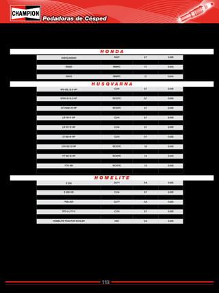 112
Catálogo de Bujías Champion 2009
Podadoras de Césped
H O M E L I T E
H U S Q V A R N A
H O N D A
H4013,H4514H N12Y 0.7 0.028
H4518 RN12YC 1.1 0.044
R5000 RN9YC 1.1 0.044
H5518 RN12YC 1.1 0.044
H5013 RN9YC 1.1 0.044
E 200 DJ7Y 0.6 0.025
E 150-2 CJ6Y 0.7 0.030
E 300 HD CJ14 0.7 0.030
HTC-12 DJ7Y 0.6 0.025
PSE-300 DJ7Y 0.6 0.025
RE 1030 E/ 1230E CJ14 0.7 0.030
RT5-5 / FT-5 CJ14 0.7 0.030
RE 830 / 830 E CJ14 0.7 0.030
HOMELITE TRACTOR KOHLER H8C 0.6 0.025
970-125,12.5 HP CJ14 0.7 0.030
970-155,15.5 HP RC12YC 0.7 0.030
970H-15 15.5 HP RC12YC 0.7 0.030
1200-18H 18HP RC12YC 0.7 0.030
GT H200 20 HP RC12YC 0.7 0.030
GT H220 22 HP RC12YC 0.7 0.030
LR 110 11 HP CJ14 0.7 0.030
LR 120 12 HP CJ14 0.7 0.030
LR 12112 HP CJ14 0.7 0.030
LR 122 12 HP CJ14 0.7 0.030
LT130 13 HP CJ14 0.7 0.030
LTH 120 12 HP CJ14 0.7 0.030
LTH 130 13 HP RC12YC 1.0 0.040
LTH 145 14.5 HP RC12YC 1.0 0.040
YT180 18 HP RC12YC 1.0 0.040
YTH 150 15 HP RC12YC 1.0 0.040
YTH 180 RC12YC 1.0 0.040
YTH 180 18 HP RC12YC 1.0 0.040
Regresar a Índice
 