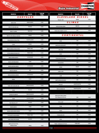 115
Catálogo de Bujías Champion 2009
Bujía Industrial
C H R Y S L E R C L E V E L A N D D I E S E L
C O N T I N E N T A L
C L I M A X
Modelo 358 W85N 0.012
CE101,CE106,CE264 RM77N 0.015
CE46,CE66,CE81,CE96 D14 0.025
V-80,V-85,V-122(R.C. 8.2:1) D14 0.015
V-80,V-85,V-122(R.C. 9.4:1) RM77N 0.015
B405 D16 0.025
B4124,4140,4162,4163 D16 0.025
B6226,6244,6245,6277 D16 0.025
B6371,6405,6427 D16 0.025
C46, C66 D89D 0.025
C96,C106,C225 D21 0.025
E223 D16 0.025
F124,135,140,162,163186 D16 0.025
F209,226,227,244,245 D16 0.025
FO 6228 RN12YC/N12YC 0.030
G134,157,176 D16 0.025
G193 RJ8C/J8C 0.025
G4193 RH18Y 0.030
H227,243,260 D16 0.025
J382 al 403 D16 0.025
K6271,6298,6330,6363 RJ8C/J8C 0.025
L478 J4C 0.025
L6478 RJ6C/J8C 0.025
M6271,6290,6330,6363 D16 0.025
OS 220 D16 0.025
R11,14,17 RL87YC/L87YC 0.025
R688-46,R800-46 RL87YC/L87YC 0.025
R810-46,R839-46 RL87YC/L87YC 0.025
R6513,6572,6602,U6502
Con Cabeza de 14 mm. RJ8C/J8C 0.025
R6513,6572,6602,U6502
Con Cabeza de 18 mm. D16 0.025
RS542 D16 0.025
T371 al 247 D16 0.025
T6371,6427 D16 0.025
TC56 D16 0.025
TM13,20,27 RN9YC 0.035
TS415 D9 0.025
Y69,91,112 D16 0.025
Y4069,4091,4112 D16 0.025
Z105 al 120, ZA120 D16 0.025
Z134 D9 0.025
700,800,900,1100,1200 RJ8C/J8C 0.030
Todos Cabezas de 14 mm RJ6C/J6C 0.025
THRU 1974 H225,HB-225 RN12YC/N12YC 0.035
1976-75 H225,HB-225 RV12YC 0.035
H440 RJ14YC 0.035
IND54 RJ18YC 0.035
LH318,H170,HB170 RN12YC/N12YC 0.035
H440 RJ12YC/J12YC 0.035
IND56,IND56A,LH318 RN5C/ N5C 0.035
Gas Natural y LP RV12YC 0.020
IND5A,IND6A,IND7A,IND8A,IND13 RJ8C 0.020
IND13A,IND14 RJ8C 0.020
IND14A,IND15,IND15A RJ8C 0.020
IND16A,IND30,IND31,IND32 RJ8C 0.020
IND33,IND38,IND908A,IND931 RJ8C 0.020
H170,HB170,H225,HB225 RN5C/ N5C 0.020
H318,HB318,HC318,HT318 RJ12YC 0.020
H361,H383,H413,HA318 RJ12YC 0.020
HB361,HB383,HC361,HT361 RN2C 0.020
HB413,HC413,HT413,
HB426,HC426 RN2C 0.020
1978 H 105 RN9YC/N9YC 0.025
THRU 1974 H225,HB-225 RN5C/ N5C 0.035
1976-75 H225,HB-225 RV12YC 0.035
1978-77 HB225 RV12YC 0.035
1978-77 LH318 RN11YC4 0.035
1978-77 L360,LH360 RN12YC 0.035
1975-73 440-3(Casa rodante) RV9YC 0.035
H273 RN12YC/N12YC 0.035
H318,HB318,HC318,HT318 RJ12YC/J12YC 0.035
LH318 RN11YC4/N11YC 0.035
LT318 RF10C 0.035
H361,H383,H413,HA318 RJ14YC 0.035
HB361,HB383,HC361,HT361 RN5C/ N5C 0.035
HB413,HC413,HB170 RN5C/ N5C 0.035
HT413,HB426,HC426,H170 RN5C/ N5C 0.035
H440 RJ12YC/J12YC 0.035
IND5A,IND6A,IND7A J11C/RJ12C 0.035
IND8A,IND13,IND13A J11C/RJ12C 0.035
IND12A,IND19B,IND52 RJ8C 0.035
IND14,IND14A,IND15 J11C/RJ12C 0.035
IND15A,IND16A,IND30 J11C/RJ12C 0.035
IND18A,IND19A,IND20A J11C/RJ12C 0.035
IND23A,IND24A N21 0.035
IND31,IND32,IND33 J11C/RJ12C 0.035
IND38,IND908A,IND931 J11C/RJ12C 0.035
IND53 RN5C/ N5C 0.035
IND54 RJ6C 0.035
IND56,IND56A RN5C/ N5C 0.035
MARCA BUJÍA
CALIB.
PLG. MARCA BUJÍA
CALIB.
PLG.
Gasolina
Gasolina:
Servicio Normal
Servicio Ligero
Servicio Continuo
Gasolina
Servicio Normal
Regresar a Índice
 