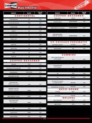 116
Catálogo de Bujías Champion 2009
C O N T I N E N T A L
C O O P E R - B E S S E M E R
C O O P E R - B E S S E M E R
D E C O - G R A N D
D E L A V A L
C P - C H I C A G O P N E U M A T I C
C U M M I N S
GAW,GMR,GMV,JS REW82P/REW80N 0.015
GMW,GMX,V-250,
V-275 5/8" de alcance REW82P/REW80N 0.015
GMWA,GMWC 5/8" de alcance REW82P/REW80N 0.015
GMWA,GMWC,GMW,GMX ,
V-250, V-275,Z330 1" ALCANCE RHW78N 0.012
GMXE,GMWH,GMXH,
W330 5/8" de alcance REW82P/REW80N 0.015
GMXE,GMWH,GMXH,
W330 1" de alcance RHW78N 0.012
No.173416 5/8" de alcance
con gasket No. N677. RN2C/N2C 0.025
No.90210035 3/4" de alcance RN2C/N2C 0.025
No.90210036 3/4" de alcance RN2C/N2C 0.025
F4163,F6227,F6245 D9 0.025
SERIES QUAD RW78N 0.012
AU7B,DE8 XEJ12 0.025
DE2.DE2R,DE3,DE3R RJ8C/J8C 0.025
DE7R,DEA8 RJ8C/J8C 0.025
1980-72 HA6,HVA-8 W77N 0.014
1980-69 HV-8,HV-12.HV-16 W77N 0.014
1980-74 HVA-12 W77N 0.014
1980-73 HVA-16 W77N 0.014
9CPG Baja Compresion. D16/ UD16 0.025
9CPG Alta Compresion. REW80N 0.015
16CPG,RHGB-50 W18 0.025
Cat. D13000 y otros
Con cabeza de 7/8" W-14 0.025
GNHC-4,GNH-220,GNH-250
3/8" de alcance J4C 0.025
GNHC-4,GNH-220,GNH-250
1" de alcance RL15B 0.025
GV-12450,GM-12523
3/8" de alcance J4C 0.025
GV-12450,GM-12523
1/2" de alcance RL15B 0.025
6B *2095 0.020
6C *ºRC78PYP 0.017
L10 *RC78PYP 0.021
ENG,GNG D14N 0.015
GAB,GAF,GAG,GAJ,GAN C97B 0.025
GAO,GAOA,GAR,GAU,GBE,GBG C97B 0.025
GAS,EN,ENB C97B 0.025
GAW,GMRGMV,JS. RW82P/W85N 0.015
GBH,GBI,GBK W18 0.025
GBM,GBP,GN,GSC,GSD W18 0.025
GDJ,GMA,GMB,GMC,
G402(Con buje reductor) D14N 0.015
GDT,GFB,GFE,GFK,
G402(Con buje reductor) D14N 0.015
GMG,GMO,GMOA,GRC C97B 0.025
GMW,GMX,V-250,V-275,
W330 5/8" de Alcance. RW82P 0.015
GMWA,GMWC,GMW,GMX,
V-250,V-275,Z330 1" ALCANCE RW78N 0.015
GMWC,GMWA 5/8" Alcance. RW82P 0.015
GMVH, LSVB RW78N 0.015
GMXE,GMWH,GMXH
5/8" de alcance RW82P 0.015
GMXE,GMWH,GMXH
1" de alcance RW78N 0.012
GS UD16 0.025
LS,LSV 7/8"-18 W10/W80N 0.015
LS,LSV1-1/8"-12 RS79N 0.012
Z330 5/8" de alcance RW82P 0.015
19,22,24,25,26,80 C97B 0.025
C46,C66,C96,C106,C255 D89D 0.025
E223 D9 0.020
F124,162,224,226 D9 0.020
G193 RJ6C/J6C 0.020
H280,277 D9 0.020
J382 al 403 D9 0.020
M271,290,330,363 D9 0.020
S749 D9 0.020
T247,371 al 427 D9 0.020
Todos Cabezas de 14 mm RJ6C/J6C 0.020
B20,371,421 D9 0.020
N56 al 62, N4062,NA82 D9 0.020
R513, 572, 602 D9 0.025
S6749 al 6820 D9 0.020
TS415 D9 0.020
U501 D9 0.025
Y69, 91,112 D9 0.020
Z129,134 D9 0.025
Blindada
Maquinas con adaptador especial
* Calibración Especial
* Terminal Roscada
Servicio Continuo
No Blindado
Gas Natural y LP
Todos Combustibles
Bujía Industrial
MARCA BUJÍA
CALIB.
PLG. MARCA BUJÍA
CALIB.
PLG.
Regresar a Índice
 