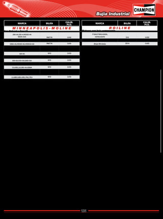 121
Catálogo de Bujías Champion 2009
M I N N E A P O L I S - M O L I N E R O I L I N E
F1500,F1850,H2000,
H2150,H2470 D14 0.025
L3000,L3230,L3460,L4000 D14 0.025
(Bujía Blindada: ED14 0.025
206-4A,220-4,HD220-4A
M220-A4A RM77N 0.015
283-4A,HD504-6A RM77N 0.015
336A-4A,HD425-6A,HD504A-6A RM77N 0.015
403-4A,605-6A,1918-4A,
2714-6A W10 0.015
425-6A W10 0.015
605A-6A,605B-6A,HD605-6A RM77N 0.015
800-6A,1210-12A,1600-12A W10 0.015
BEU,DU,FEU,GU,GUA,HU W10 0.015
CU,KEU,JU,283-4A,4256A W10 0.015
HD800-6A,HD800A-6A,
1210-12A RM77N 0.015
LU,MEU,NEU,SEU,TAU,TEU W10 0.015
Gas Natural y Gas LP Motores con baja compresión
Bujía Industrial
MARCA BUJÍA
CALIB.
PLG. MARCA BUJÍA
CALIB.
PLG.
Regresar a Índice
 