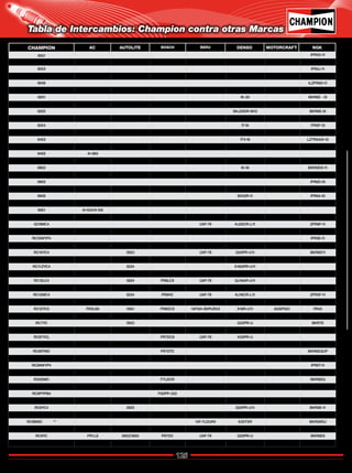 125
Catálogo de Bujías Champion 2009
Tabla de Intercambios: Champion contra otras Marcas
CHAMPION AC AUTOLITE BOSCH BERU DENSO MOTORCRAFT NGK
9001 IFR5G-11
9002 IZFR5K-11
9003 IFR5J-11
9006 FK20HR-11 ILFR6B
9006 ILZFR6D-11
9006 FK20HR-11 DILFR5C-11
9201 IK-20 BKR6E - IX
9201 IFR6E-11
9202 SKJ20DR-M13 BKR6E-IX
9203 IK-20 BKR6E-IX
9204 IT-16 ITR5F-13
9402 IT16 TR5-IX
9403 ITV-16 LZTR5AIX-13
9404 41-101 IT-16 ITR4A-15
9405 41-985
9801 IFR6J-11
9802 IK-16 BKR5EIX-11
9804 IW-16 BPR5EIX-11
9805 IFR6D-10
9805 IFR6D-11
9806 SK20R-11 IFR6A-10
9808 41-991
9901 41-103/41-105
9901 ILTR5A-14G
QC9MC4 UXF-79 KJ20CR-L11 ZFR6F-11
RC10DMC FR8LDC 14FR-8LDU BKR5EK
RC10WYP4 IFR5E-11
RC10YC4 FR8DCX K16PR-U11 ZFR5F
RC10YC4 3923 UXF-79 Q20PR-U11 BKR6E11
RC10YCC4 FR8DCX UXF-79 K16PR-U11 BPR6E-11
RC11ZYC4 5224 K16GPR-U11
RC12ECC QJ16AR-U ZFR5N
RC12LC4 3924 FR8LCX UXF-79 QJ16AR-U11
RC12LYC FR4LE 985 FR9HC UXF-79 QJ16HR-U ZFR5F-11
RC12MC4 5224 FR9HC UXF-79 KJ16CR-L11 ZFR5F-11
RC12YC FR2LS 3924 FR8DCX UXF-79 Q16PR-U11 AGSP52C BKR5E-11
RC12YC5 FR3LS6 5184 FR8DCX 14FGH-8DPURX2 K16R-U11 AGSP52C FR45
RC14YC FR4LSJ 3926 FR8DC FR5
RC7YC 3922 Q22PR-U BKR7E
RC87YCL BKR6EZ
RC87YCL FR7DC9 UXF-79 K20PR-U
RC89PYC K16PR-ZU11 AGPR22P
RC89TMC FR7DTC BKR6EQUP
RC89TMC K20TNR-S BKR6EQUP
RC89WYP4 IFR6T-11
RC89YCC FR7DCO K16PRU
RC8DMC F7LDCR BKR6EQ
RC8DMC F7LDCR 14F-7LDUR K20TXR BKR6EK
RC8PYPB4 F5DPP-222
RC8VTYC4 F7LTCR UXF-79 K20PBR-S10 BKUR6ET-11
RC8YC4 3923 Q20PR-U11 BKR6E-11
RC8YCL FR7DE K20PR-U
RC9BMC ** 14F-7LDUR4 K20TXR BKR5EKU
RC9MC4 5224 KJ20CR-L11 ZFR5F11
RC9YC FR1LS 3923/3924 FR7DC UXF-79 Q20PR-U BKR6ES
RC9YC4 FR1LS 3923 F7LDCR UXF-79 K20PR-U11 BKR6ES11
Regresar a Índice
 