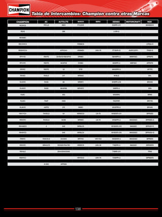 126
Catálogo de Bujías Champion 2009
Tabla de Intercambios: Champion contra otras Marcas
CHAMPION AC AUTOLITE BOSCH BERU DENSO MOTORCRAFT NGK
RC9YC5 FR1LS 3923 F7LDCR K20PR-U11 BKR6ES11
RC9YCN4 5503
RD16 386 L14R-U
RE14MCC5 ITV16 LZTR4A-11
RE16MC
RE7PYC5 14KR-6ZPPV PT16VR-13 AYRF22PP PTR5A13
REC10YC4 FR8MC9 LFR5A-11
REC9YCL FR8ME K16HPR-U11 LFR5B / LFR5A-AA
RES9YCC4 APP5344 HR8MEV UXK-79 PT16VR-13 AGRF22PP1 TR5B-13
RF10C 84T 124/127 D7A MA20R-U AR6FS
RF11YC R84TS 35/36/45/166/AP45 DR9BC MA16PR-U MBSF82C APR5FS
RF14LC 41-604 5125 DR10GCO MA16PR-U BSF44C
RF14YC R85TS 46/AP46 D10BC MA9PR-U MBF82C APR5FS
RF18YC R86TS5 46 DR10BC MA9PR-U
RF9YC R83TS 33 D7B MA20PR-U AP7FS
RFN14LY FR9HC J16HR-U10 ZFR5A11
RH10C R45LS 217 WR9AO W16LS B4L
RJ12C C49 WR9EC B2
RJ12YC R43S 85 WR9FC W16PR-U15 BR4HS
RJ14YC WR8FC W14PR-U XR5
RJ18YC R45S 86/AP86 WR10FC W9PR-U XR4
RJ18YC6 R46SZ 847 WR10FCY W9PR-U16 XR45
RJ6C 303 W20SRU BR6S
RJ8C 306 WR8EC W20SRU BR6S
RL82C R42F 4092 W22FSR BR7HS
RL87YC 175 W20FPR-U BPR6HS
RL95YC 44FFS 275 W8BC W14FPR-U BP4HS
RN10VTYC4 W8LTCR 14GR-8DTU W16ETR-S BUR5ET-10
RN11YC4 R43XLS 64 WR8DCX UX-79 W16EXR-U11 BPR5ES
RN12MC4 65/2744 W16EXR-U11 GR4
RN12YC R43XLS 65/66 WR9DC UX-79 W16EPR-U MAGS52C BPR5ES-A
RN13LYC J16HR-U10
RN14MC5 4 646 WR9LCX W14EXR-U13 MAG52C BPR4EY-11
RN14YC R44XLS 56/66 WR9DC UX-79 W14EXR-U BPR5ES
RN16YC5 646 WR9LCX W14EXR-U15 MAGS52C BPR4ES-13
RN9YC 4253/4263 UX-79 W20EPR-U BPR6ES
RN9YC R42CXLS 63/4253 WR7DC 14R-7DU W20EXR-U MAGS32C BPR6ES
RS10LC 5143 T20EPR-U MAWSF44C TR51
RS12YC MR43LTS 105/605/764/765 HR8DCX UXK-56 T16EPR-U MAG52C BPR5EFS
RS13LYC5 R44LTSM 5242 HR9LCX UXK-79 T20EPR-U TR4
RS14LC 2544/2545/2546 T16NR-U11 TR55
RS9YC 103 UXK-79 T20EPR-U BPR6EFS
RS9YCC HR7DCX UXK-79 T20EPR-U BPR6EFS
RS14PYP6 41-900 APP605 HR9BC MAZFS22PP TR55-IX
41-902 APP606
Regresar a Índice
 