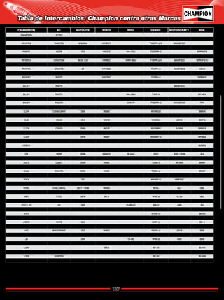 127
Catálogo de Bujías Champion 2009
Tabla de Intercambios: Champion contra otras Marcas
CHAMPION AC AUTOLITE BOSCH BERU DENSO MOTORCRAFT NGK
RS14PYP6 41-943
RS14YC R44LTS 106/766 HR10DCX T16EPR-U MAGSF32C BPR5EFS
RS14YC6 R44LTS6 606/884 HR9DCY T16EPR-U15 MAGSF32C
RS15LYC R44LTSM 5245 HR9LCX T16NR-U11 MAGSF43C TR4
RS9YC 42LTS 103 H6DC0 14K-7DU T20EPR-U BPR6EFS
RV12YC R42TS 24 HR9BC T20PR-U11 MASF22C BPR5FS
RV15YC4 CR43TSM 16/25 / 26 HR9BC 14KR-9BU T16PR-U11 MASF52C BPR4FS-11
RV15YC6 R43TS6 25/26/664/665 HR9BC 14KR-9BU T16PR-U16 MASF52C BPR4FS-15
RV17YC CR44TS 27 HR10BC T14PR-U MASF32C6 UR45
RV17YC6 27/966 HR10BCY T14PR-U16 MASF32C6 UR45
RV19YC R46TS HR10BC T14PR-U BPR6FS
S12YC 104 14K-9DU T16EPR-U BP5EFS
BL11Y R42TS MASF22C
BL13Y
BL15Y R43TS 14K-9BU T16P-U BP-4FS
BL16Y BP-4FS
BN12Y R42LTS UXK-79 T16EPR-U MAGSF52C TR4
BN14Y BP4EFS
CJ14 CS49/LM49 258 WS8E W14MUS BM4A
CJ4 253 WS5E W22MU BM7A
CJ6 CS40 254 WS7E W22MU A3NX BM7A
CJ6Y 2974 WS5F W22MPU BPM7A
CJ7Y CS42S 2985 WS7F W22MPU A22NX BPM7A
CJ8 CS41 255 WS8E W20M-US A7NX BM6A
CJ8Y 2976 WS8F W20MP-U BPM6A
C57XC BR10ES
C59CX BZ9ES
D6 373 2693 M4AC M24S M5AC A-8
D9 S83F 2696 M8AC0 18-5AU M22 B3X / B3W A-6
DJ6J CS41T HS5E T22MU AF3NX BM7F
DJ7J CS42T 2954 HS8E T20M-U AF5NX BM6F
DJ7Y T20MP-U BPM6F
DJ8J CS44TA 2956 HS8E T20M-U BM6F
F10 584 MA20R-U BRF3M
F11Y 747 MA16P-U MBF82C
F14Y 87TS 747 DR10B 18K9BU MA9P-U MBF82C AP4FS
H10C C45L/ M44L 2677 / 4316 W9AO W14L AL7 B6L
H12 218 W14L B4L
H8C C43L 2675 ATL4 W16LS AL5X B6L
G57C C9E
J11C / J11 46 306 14-9EUO W9-U A9X B4
J12YC 44S/C44S 75/4275 W16P-U A22 BP5S
J14Y W14P-U BP5S
J17LM LM46 456 14-8EUO W14LMUS B4LM
J18YC R47S 565 W9P-U BP-4
J19LM 458 W14LMU AS8 B2LM
J4C M41G/M42K 313 W5EC W24S-U A21X B8S
J6C CR43/ M44C 314 W7EC W20S-U AT3 B7S
J8 294 14-8E W16LS A5X B6S
J8C 44 315 W14-US A5X B6S
L20V WEA SF-50 BUHX
L6VC BU8H
L76V V40FFM SF-50 BUHW
L77JC4 M40FFX 2634 W4AC W27FS-U10 AEO91X B7HS-10
Regresar a Índice
 