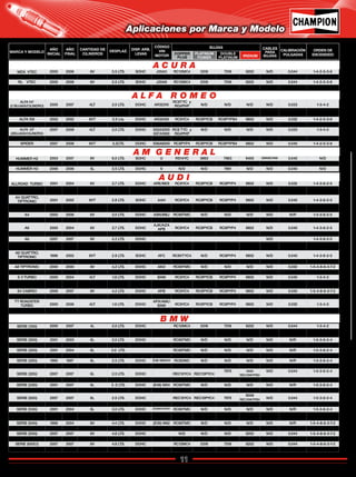 11
Catálogo de Bujías Champion 2009
Nombre de la seccion del catalogoNombre de la seccion del catalogo
MARCA Y MODELO
AÑO
INICIAL
AÑO
FINAL
CANTIDAD DE
CILINDROS
DESPLAZ. DISP. ARB.
LEVAS
CÓDIGO
VIN
MOTOR
BUJÍAS CABLES
PARA
BUJÍAS
CALIBRACIÓN
PULGADAS
ORDEN DE
ENCENDIDOCOPPER
PLUS
PLATINUM
POWER
DOUBLE
PLATINUM IRIDIUM
MDX VTEC 2005 2006 6V 3.5 LTS. SOHC J35A3 RC12MC4 3318 7318 9202 N/D 0.044 1-4-2-5-3-6
MDX VTEC 2007 2008 6V 3.7 LTS. J37A1 RN9YC 3415 7332 9804 N/D 0.025 1-4-2-5-3-6
RL VTEC 2005 2008 6V 3.5 LTS. SOHC J35A8 RC12MC4 3318 7318 9202 N/D 0.044 1-4-2-5-3-6
TL VTEC 2005 2008 6V 3.2 LTS. SOHC J32A3 RC12MC4 3318 7318 9202 N/D 0.044 1-4-2-5-3-6
HUMMER H2 2003 2007 8V 6.0 LTS. SOHC U RS14YC 3983 7983 9405 GM08CH68 0.040 N/D
HUMMER H3 2007 2008 5L 3.7 LTS. E N/D N/D 7437 9901 N/D 0.043
HUMMER H3 2006 2006 5L 3.5 LTS. DOHC 6 N/D N/D 7981 N/D N/D 0.040 N/D
SERIE (120i) 2005 2007 4L 2.0 LTS. DOHC RC12MC4 3318 7318 9202 N/D 0.044 1-3-4-2
SERIE (130i) 2007 2007 4L 3.0 LTS. DOHC REC10YC4 REC10PYC4 7975
9006
REC10WYPB4 N/D 0.044 1-3-4-3
SERIE (320i) 2001 2003 6L 2.0 LTS. DOHC RC89TMC N/D N/D N/D N/D N/R 1-5-3-6-2-4
SERIE (320i) 2001 2006 6L 2.2 LTS. DOHC E46 M54 RC89TMC N/D N/D N/D N/D N/R 1-5-3-6-2-4
SERIE (320i) 2001 2004 6L 3.0 LTS. RC89TMC N/D N/D N/D N/D N/R 1-5-3-6-2-4
SERIE (323i) 1997 2001 6L 2.5 Lts. DOHC (E36)M52 RC89TMC N/D N/D N/D N/D N/R 1-5-3-6-2-4
SERIE (325i) 1995 1997 6L 2.5 LTS. DOHC E36 M504V RC8DMC N/D N/D N/D N/D N/R 1-5-3-6-2-4
SERIE (325i) 2001 2006 6L 2.5 LTS. D0HC E46 M54256S3 RC89TMC N/D N/D N/D N/D N/R 1-5-3-6-2-4
SERIE (325i) 2007 2007 6L 2.5 LTS. DOHC REC10YC4 REC10PYC4
7975 9006
REC10WYPB4
N/D 0.044 1-5-3-6-2-4
SERIE (328i) 1996 2000 6L 2.8 LTS. DOHC (E36) M52 RC89TMC N/D N/D N/D N/D N/R 1-5-3-6-2-4
SERIE (330i) 2001 2007 6L 3 .0 LTS. DOHC (E46) M54 RC89TMC N/D N/D N/D N/D N/R 1-5-3-6-2-4
SERIE (525i) 2000 2003 6L 2.5 LTS. DOHC (E39)M5425653 RC89TMC N/D N/D N/D N/D N/R 1-5-3-6-2-4
SERIE (525i) 2007 2007 6L 2.5 LTS. DOHC REC10YC4 REC10PYC4 7975
9006
REC10WYPB4 N/D 0.044 1-5-3-6-2-4
SERIE (528i) 1998 2001 6L 2.8 LTS. SOHC (E28)M30 RC89TMC N/D N/D N/D N/D N/R 1-5-3-6-2-4
SERIE (530i) 2001 2004 6L 3.0 LTS. DOHC (E39)M54306S1 RC89TMC N/D N/D N/D N/D N/R 1-5-3-6-2-4
SERIE (530i) 2005 2007 6L 3.0 LTS. DOHC (E34)M60 REC10YC4 REC10PYC4 7975
9006
REC10WYPB4
N/D 0.044 1-5-3-6-2-4
SERIE (540i) 1998 2004 8V 4.4 LTS. DOHC (E39) M62 RC89TMC N/D N/D N/D N/D N/R 1-5-4-8-6-3-7-2
SERIE (545i) 2005 2006 8V 4.4 LTS. DOHC RC89TMC N/D N/D N/D N/D N/R 1-5-4-8-6-3-7-2
SERIE (550i) 2007 2007 8V 4.8 LTS. DOHC N/D N/D N/D 9202 N/D 0.044 1-5-4-8-6-3-7-2
SERIE (550i) 2005 2006 8V 4.4 LTS. DOHC RC89TMC N/D N/D N/D N/D N/R 1-5-4-8-6-3-7-2
SERIE (650Ci) 2007 2007 8V 4.8 LTS. DOHC RC12MC4 3318 7318 9202 N/D 0.044 1-5-4-8-6-3-7-2
SERIE (740i) 1998 2003 8V 4.4 LTS. DOHC (E38) M62B44 RC89TMC N/D N/D N/D N/D N/R 1-5-4-8-6-3-7-2
ALLROAD TURBO 2001 2004 6V 2.7 LTS. DOHC ARE/BES RC8YC4 RC8PYCB RC8PYP4 9802 N/D 0.032 1-4-3-6-2-5
A3 TURBO 2000 2007 4LT 1.8 LTS. DOHC
AGU/AQA
ARZ/AUM RC8YC4 RC8PYCB RC8PYP4 9802 N/D 0.032 1-3-4-2
A4 QUATTRO,
TIPTRONIC 2001 2002 6VT 2.8 LTS. SOHC AAH RC8YC4 RC8PYCB RC8PYP4 9802 N/D 0.040 1-4-3-6-2-5
A4 TURBO
AVANT, TIPTRONIC 1998 2007 4LT 1.8 LTS. DOHC AJL RC8YC4 RC8PYCB RC8PYP4 9802 N/D 0.040 1-3-4-2
A4 2002 2006 6V 3.0 LTS. DOHC ASN/BBJ RC89TMC N/D N/D N/D N/D N/R 1-4-3-6-2-5
A4 2006 2008 4L 2.0 LTS. DOHC RC8YC4 RC8PYCB RC8PYP4 9802 N/D 0.032 1-3-4-2
A6 2000 2004 6V 2.7 LTS. DOHC
AJK/AZA
APB RC8YC4 RC8PYCB RC8PYP4 9802 N/D 0.040 1-4-3-6-2-5
A6 2002 2006 6V 3.0 LTS. DOHC ASN/BBJ RC89TMC N/D N/D N/D N/D N/R 1-4-3-6-2-5
A6 2007 2007 8V 3.2 LTS. DOHC N/D 1-4-3-6-2-5
A6 2001 2007 8V 4.2 LTS. DOHC
ART/ASG
AWN RC89TMC N/D N/D N/D N/D N/R 1-5-4-8-6-3-7-2
A6 QUATTRO,
TIPTRONIC 1998 2002 6VT 2.8 LTS. SOHC AFC RC8VTYC4 N/D RC8PYP4 9802 N/D 0.040 1-4-3-6-2-5
A8 TIPTRONIC 2000 2001 8V 3.7 LTS. DOHC AQG/AKC RC89TMC N/D N/D N/D N/D N/R 1-5-4-8-6-3-7-2
A8 TIPTRONIC 2000 2000 8V 4.2 LTS. DOHC AKD RC89TMC N/D N/D N/D N/D 0.032 1-5-4-8-6-3-7-2
CABRIOLET 1997 1998 6VT 2.8 LTS. SOHC AAH RC8VTYC4 N/D RC8PYP4 9802 N/D 0.040 1-4-3-6-2-5
S 3 TURBO 2000 2004 4LT 1.8 LTS. DOHC BAM RC8YC4 RC8PYCB RC8PYP4 9802 N/D 0.040 1-3-4-2
S 4 AVANT 2000 2003 6VT 2.7 LTS. DOHC
AGB/AJK
APB RC8YC4 RC8PYCB RC8PYP4 9802 N/D 0.032 1-4-3-6-2-5
S4 CABRIO 2006 2007 8V 4.2 LTS. DOHC APB RC8YC4 RC8PYCB RC8PYP4 9802 N/D 0.030 1-5-4-8-6-3-7-2
S8 2001 2001 8V 4.2 LTS. DOHC RC89TMC N/D N/D N/D N/D 0.032 1-5-4-8-6-3-7-2
TT ROADSTER
TURBO 2000 2006 4LT 1.8 LTS. DOHC
APX/AMU
BAM RC8YC4 RC8PYCB RC8PYP4 9802 N/D 0.032 1-3-4-2
TT 3.2 QUATTRO 2005 2006 6VT 3.2 LTS. DOHC BHE N/D N/D N/D 9702 N/D 0.032 1-4-3-6-2-5
ALFA 147
(2 BUJIAS/CILINDRO) 2005 2007 4LT 2.0 LTS. DOHC AR32310
RC8TYC y
RG4PHP N/D N/D N/D N/D 0.033 1-3-4-2
ALFA 156
(2 BUJIAS/CILINDRO) 2002 2004 4LT 2.0 LTS. DOHC AR32301
RC8TYC y
RG4PHP N/D N/D N/D N/D 0.033 1-3-4-2
ALFA 156 2002 2002 6VT 2.5 Lts. DOHC AR32405 RC8YC4 RC8PYCB RC8PYPB4 9802 N/D 0.032 1-4-2-5-3-6
ALFA 166 2002 2002 6VT 3.0 LTS. DOHC AR36101 RC8YC4 RC8PYCB RC8PYPB4 9802 N/D 0.032 1-4-2-5-3-6
ALFA GT
(2BUJIAS/CILINDRO)
2007 2008 4LT 2.0 LTS. DOHC 932A2000
937A1000
RC8 TYC y
RG4PHP
N/D N/D N/D N/D 0.033 1-3-4-2
ALFA GT 2007 2007 6VT 3.2 LTS. DOHC 936A6000 RC8PYP4 RC8PYCB RC8PYPB4 9802 N/D 0.040 1-4-2-5-3-6
SPIDER 2007 2008 6VT 3.2LTS. DOHC 936A6000 RC8PYP4 RC8PYCB RC8PYPB4 9802 N/D 0.040 1-4-2-5-3-6
A C U R A
A M G E N E R A L
B M W
A U D I
A L F A R O M E O
Aplicaciones por Marca y Modelo
Regresar a Índice
 