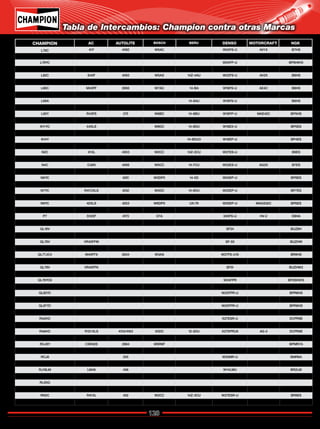 128
Catálogo de Bujías Champion 2009
Tabla de Intercambios: Champion contra otras Marcas
CHAMPION AC AUTOLITE BOSCH BERU DENSO MOTORCRAFT NGK
L78C 41F 4092 W5AC W24FS-U AV1X B7HS
L78V V40FFK SF-51 AVKOD BUHW-2
L78YC W24FP-U BP8HN10
L78YC6 IW24 BP8HS15
L82C S40F 4093 W5AS 14Z-4AU W22FS-U AV2X B6HS
L82YC R42CFS 4113 W5BC 14A W82FP-U BP6HS
L86C M43FF 2656 W7AC 14-BA W16FS-U AE4C B6HS
L87YC 4114 W6BC 175 W20FP-U AE32 BP6HS
L88A 14-8AU W16FS-U B6HS
L90C 44F 416 W10AC W14F-U BR4HS
L92Y R43FS 275 W8BC 14-8BU W16FP-U MAE42C BP5HS
L95YC R43CFS 14-8BU W9FP AV42 BP4HS
N11YC 44XLS W8DC 14-8DU W16EX-U BP5ES
N12YC 44XLS 55 WR8DP UX-79 W16EP-U MAGS32C BP5ES
N14Y 14-8DUO W16EP-U BP4ES
N16Y 14-8DUO W14EP-U BP4RS
N2C 41XL 4053 W2CC 14Z-3CU W27ES-U B9ES
N3C S42XL 4055 W4CC 14Z-3CU W24ESU AG1CX B7ES
N4C C42N 4056 W5CC 14-7CU W22ES-U AG2X B7ES
N5C C43N 4056 W8CC 14-7CU W20ES-U AG3X B6ES
N6YC 4251 W3DP0 14-5D W24EP-U BP8ES
N7BYC *** WR6DTC UX-79 W22EPB BP6ET
N7YC R41CXLS 4252 W5DC 14-6DU W22EP-U BP7ES
N8 14--7CU W14E B6ES
N9YC 42XLS 4253 W6DP0 UX-79 W20EP-U MAGS32C BP6ES
P10Y 4173 D6HA
P7 S122F 4173 X7A X24FS-U HV-2 D8HA
P8Y S124FS 4173 X20FS-U HV-22 D6HA
QL16V SF24 BUZ8H
QL6VC SF24 BUZ8H
QL76V VR40FFM SF-50 BUZHW
QL77CC 41F W27FSR BR8HS
QL77JC4 M40FFX 2634 W3AS W27FS-U10 BR9HS
QL78C R41F 4092 W3AC W24FSR BR8HS10
QL78V VR40FFK SF51 BUZHW2
QL78YC W24FPR BPR6HS
QL78YC6 W24FPR BPZ8HS15
QL82C W4AC W22FSR
QL82YC W22FPR-U BPR6HS
QL86C W16FSR BR6HS
QL87YC W20FPR-U BPR6HS
QN19V
RA2HC X27ESR-U DCPR9E
RA4HC 4152 XR5DC X27EPRU9 DCPR8E
RA6HC R121XLS 4133/4163 X5DC 12-5DU X27EPRU9 AG-2 DCPR8E
RA8HC S123XL 4164 X5DC X27EPRU9 DCPR6E
RCJ6Y CSR42S 2984 WSR6F BPMR7A
RCJ7Y CSR42S 2985 BPMR6A
RCJ8 255 W20MR-U BMR6A
RCJ8Y WS8F W20MP-U10 BPMR4A
RJ19LM LM46 456 W14LMU BR2LM
RL82YC R42FS 4123 W22FPR-U BPR7HS
RL85G
RL86C 425 W16FSR BR6HS
RN2C R41XL 402 W2CC 14Z-3CU W27ESR-U BR9ES
RN3C R42XL 403 W4CS 14Z-3CU W24ESR-U BR8ES
Regresar a Índice
 