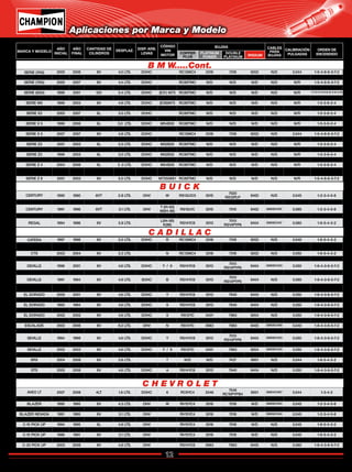 12
Catálogo de Bujías Champion 2009
SERIE (740i) 2005 2006 8V 4.0 LTS. DOHC RC12MC4 3318 7318 9202 N/D 0.044 1-5-4-8-6-3-7-2
SERIE (745i) 2004 2006 8V 4.4 LTS. DOHC E65N62B44 RC89TMC N/D N/D N/D N/D N/R 1-5-4-8-6-3-7-2
SERIE (750i) 2005 2007 8V 4.4 LTS. DOHC RC89TMC N/D N/D N/D N/D N/R 1-5-4-8-6-3-7-2
SERIE (760i) 2005 2007 12V 6.0 LTS. DOHC RC89TMC N/D N/D N/D N/D N/R 1-7-5-11-3-9-6-12-2-8-4-10
SERIE (850i) 1999 2001 12V 5.4 LTS. DOHC (E31) M73 RC89TMC N/D N/D N/D N/D N/R 1-7-5-11-3-9-6-12-2-8-4-10
SERIE M (M3) 1994 1994 6L 3.0 LTS. DOHC E36 S50B30 RA6HC N/D N/D N/D N/D 0.028 1-5-3-6-2-4
SERIE M5 1999 2003 8V 4.9 LTS. DOHC (E39)M73 RC89TMC N/D N/D N/D N/D N/R 1-5-3-6-2-4
SERIE M5 2005 2006 8V 5.0 LTS. DOHC (E39)M73 RC89TMC N/D N/D N/D N/D N/R 1-5-4-8-6-3-7-2
SERIE X3 2005 2007 6L 3.0 LTS. DOHC RC89TMC N/D N/D N/D N/D N/R 1-5-3-6-2-4
SERIE X3 2005 2007 6V 2.5 LTS. DOHC RC89TMC N/D N/D N/D N/D N/R N/D
SERIE X 5 1999 2006 6L 3.0 LTS. DOHC M54B30 RC89TMC N/D N/D N/D N/D N/R 1-5-3-6-2-4
SERIE X 5 1999 2006 8V 4.4 LTS. DOHC M62B44 RC89TMC N/D N/D N/D N/D N/R 1-5-4-8-6-3-7-2
SERIE X 5 2007 2007 8V 4.8 LTS. DOHC RC12MC4 3318 7318 9202 N/D 0.044 1-5-4-8-6-3-7-2
SERIE Z3 1996 1997 4L 1.9 LTS. DOHC M44B19 RC89TMC N/D N/D N/D N/D N/R 1-3-4-2
SERIE Z3 2001 2003 6L 2.0 LTS. DOHC M52B20 RC89TMC N/D N/D N/D N/D N/R 1-5-3-6-2-4
SERIE Z 3 1997 2001 6L 2.8 LTS. DOHC M52B28 RC89TMC N/D N/D N/D N/D N/R 1-5-3-6-2-4
SERIE Z3 1999 2003 6L 3.0 LTS. DOHC M52B30 RC89TMC N/D N/D N/D N/D N/R 1-5-3-6-2-4
SERIE Z 4 2004 2006 6L 2.5 LTS. DOHC M54B25 RC89TMC N/D N/D N/D N/D N/R 1-5-3-6-2-4
SERIE Z 4 2004 2006 6L 3 .0 LTS. DOHC M54B30 RC89TMC N/D N/D N/D N/D N/R 1-5-3-6-2-4
SERIE Z 4 2007 2007 6L 3 .0 LTS. DOHC REC10YC4 REC10PYC4 7975
9006
REC10WYPB4 N/D 0.044 1-5-3-6-2-4
SERIE Z 8 2001 2003 8V 5.0 LTS. DOHC M73508S1 RC89TMC N/D N/D N/D N/D N/R 1-5-4-8-6-3-7-2
AVEO LT 2007 2008 4LT 1.6 LTS. DOHC 6 RC9YC4 3346
7546
RC10PYPB4 9001 GM04CH67 0.044 1-3-4-2
AVALANCHE 2002 2008 8V 5.3 LTS. OHV T RS14YC 3983 7983 9405 GM08CH68 0.040 1-8-4-3-6-5-7-2
BLAZER 1995 1995 6V 4.3 LTS. OHV W RV15YC4 3018 7018 N/D GM06CH04 0.045 1-2-3-4-5-6
BLAZER 1996 2002 6V 4.3 LTS. OHV W RS14YC6 3013 7940 9404 GM06CH04 0.060 1-2-3-4-5-6
BLAZER NEVADA 1991 1995 6V 3.1 LTS. OHV RV15YC4 3018 7018 N/D GM06CH04 0.045 1-2-3-4-5-6
C-15 PICK UP 1986 1991 6L 4.8 LTS. OHV RV15YC4 3018 7018 N/D N/D 0.045 1-6-5-4-3-2
C-15 PICK UP 1994 1995 6L 4.8 LTS. OHV RV15YC4 3018 7018 N/D N/D 0.045 1-6-5-4-3-2
C-15 PICK UP 1999 2002 6V 4.3 LTS. OHV RS14YC6 3013 7940 9404 N/D 0.060 1-6-5-4-3-2
C-15 PICK UP 1986 1991 6V 3.1 LTS. OHV RV15YC4 3018 7018 N/D N/D 0.045 1-6-5-4-3-2
C-15 PICK UP 1999 2001 6V 4.1 LTS. OHV RV15YC4 3018 7018 N/D N/D 0.045 1-6-5-4-3-2
C-20 PICK UP 2003 2006 8V 4.8 LTS. OHV RS14YC6 3983 7983 9405 N/D 0.060 1-8-4-3-6-5-7-2
CATERA 1997 1998 6V 3.0 LTS. DOHC R RC12MC4 3318 7318 9202 N/D 0.040 1-6-5-4-3-2
CATERA 1999 2001 6V 3.0 LTS. DOHC R RC12YC 3071
7071
RC12PYP 9201 N/D 0.040 1-6-5-4-3-2
CTS 2003 2004 6V 3.2 LTS. N RC12MC4 3318 7318 9202 N/D 0.050 1-6-5-4-3-2
CTS 2004 2008 6V 3.6 LTS. DOHC 7 N/D N/D 7437 9901 N/D 0.044 1-6-5-4-3-2
DEVILLE 1996 2001 8V 4.6 LTS. DOHC Y / 9 RS14YC6 3013
7013
RS14PYP6 9404 GM08CH23 0.050 1-8-4-3-6-5-7-2
DEVILLE 2002 2005 8V 4.6 LTS. DOHC Y / 9 RS12YC 3401 7963 9204 N/D 0.050 1-8-4-3-6-5-7-2
DEVILLE 1991 1994 8V 4.9 LTS. SOHC B RS14YC6 3013
7013
RS14PYP6 9404 N/D 0.060 1-8-4-3-6-5-7-2
EL DORADO 1994 1999 8V 4.6 LTS. DOHC Y RS14YC6 3013
7013
RS14PYP6 9404 GM08CH23 0.050 1-8-4-3-6-5-7-2
EL DORADO 2000 2001 8V 4.6 LTS. DOHC Y RS14YC6 3013 7940 9404 N/D 0.050 1-8-4-3-6-5-7-2
EL DORADO 2002 2001 8V 4.6 LTS. DOHC Y RS12YC 3401 7963 9204 N/D 0.050 1-8-4-3-6-5-7-2
EL DORADO 1993 1994 8V 4.6 LTS. DOHC 9 RS14YC6 3013 7940 9404 N/D 0.050 1-8-4-3-6-5-7-2
EL DORADO 1995 2001 8V 4.6 LTS. DOHC 9 RS14YC6 3013 7940 9404 N/D 0.050 1-8-4-3-6-5-7-2
EL DORADO 2002 2002 8V 4.6 LTS. DOHC 9 RS12YC 3401 7963 9204 N/D 0.050 1-8-4-3-6-5-7-2
ESCALADE 2002 2005 8V 5.3 LTS. OHV T RS14YC 3983 7983 9405 GM08CH68 0.040 1-8-4-3-6-5-7-2
ESCALADE 2002 2006 8V 6.0 LTS. OHV N RS14YC 3983 7983 9405 GM08CH68 0.040 1-8-4-3-6-5-7-2
ESCALADE 2007 2007 8V 6.2 LTS. OHV 8 RS14YC 3983 7983 9405 N/D 0.040 1-8-4-3-6-5-7-2
SEVILLE 1994 1999 8V 4.6 LTS. DOHC Y RS14YC6 3013
7013
RS14PYP6 9404 GM08CH23 0.050 1-8-4-3-6-5-7-2
SEVILLE 1995 2001 8V 4.6 LTS. DOHC 9 RS14YC6 3013 7940 9404 GM08CH23 0.050 1-8-4-3-6-5-7-2
SEVILLE 2002 2003 8V 4.6 LTS. DOHC Y / 9 RS12YC 3401 7963 9204 GM08CH23 0.050 1-8-4-3-6-5-7-2
SEVILLE 2004 2004 8V 4.6 LTS. DOHC Y RS12YC 3401 7963 9204 GM08CH23 0.050 1-8-4-3-6-5-7-2
SRX 2004 2008 6V 3.6 LTS. 7 N/D N/D 7437 9901 N/D 0.044 1-6-5-4-3-2
SRX 2004 2006 8V 4.6 LTS. DOHC A RS14YC6 3013 7940 9404 N/D 0.040 1-8-4-3-6-5-7-2
STS 2005 2008 8V 4.6 LTS. DOHC A RS14YC6 3013 7940 9404 N/D 0.050 1-8-4-3-6-5-7-2
XLR 2004 2008 8V 4.6 LTS. DOHC A RS14YC6 3013 7940 9404 N/D 0.040 1-8-4-3-6-5-7-2
CENTURY 1990 1990 6VT 2.8 LTS. OHV W RS13LYC5 3015
7020
RS12PLP 9402 N/D 0.045 1-2-3-4-5-6
CENTURY 1986 1988 6VT 2.8 LTS. OHV W RV12YC N/D N/D N/D GM06CH14 0.045 1-2-3-4-5-6
CENTURY 1991 1996 6VT 3.1 LTS. OHV
T (91-93)
M(94-96) RS15LYC 3015 7015 9402 GM06CH07 0.060 1-2-3-4-5-6
CENTURY 1989 1989 6VT 3.1 LTS. OHV T RS15LYC 3015 7015 9402 GM06CH02 0.060 1-2-3-4-5-6
REGAL 1994 1996 6V 3.8 LTS.
L(94-95)
K(96) RS14YC6 3013
7013
RS14PYP6 9404 GM06CH47 0.060 1-6-5-4-3-2
B M W.....Cont.
C H E V R O L E T
C A D I L L A C
B U I C K
MARCA Y MODELO
AÑO
INICIAL
AÑO
FINAL
CANTIDAD DE
CILINDROS
DESPLAZ. DISP. ARB.
LEVAS
CÓDIGO
VIN
MOTOR
BUJÍAS CABLES
PARA
BUJÍAS
CALIBRACIÓN
PULGADAS
ORDEN DE
ENCENDIDOCOPPER
PLUS
PLATINUM
POWER
DOUBLE
PLATINUM IRIDIUM
Aplicaciones por Marca y Modelo
Regresar a Índice
 