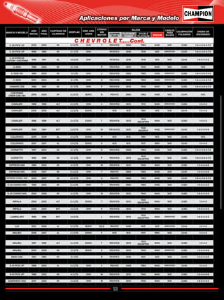 13
Catálogo de Bujías Champion 2009
C-20 PICK UP 2000 2002 8V 5.3 LTS. OHV T RS14YC6 3983 7983 9405 N/D 0.060 1-8-4-3-6-5-7-2
C-20 PICK UP 1995 2002 8V 5.7 LTS. OHV RS14YC6 3983 7983 9405 N/D 0.060 1-8-4-3-6-5-7-2
C-20 PICK UP 1988 1995 8V 5.7 LTS. OHV RV15YC4 3018 7018 N/D GM08CH38 0.035 1-8-4-3-6-5-7-2
C-35 1987 1996 8V 5.7 LTS. OHV K RV15YC4 3018 7018 N/D N/D 0.045 1-8-4-3-6-5-7-2
C-35 ESTACAS
CUSTOM / CHEYENNE 1986 1991 6L 4.8 LTS. OHV RV15YC4 3018 7018 N/D N/D 0.045 1-6-5-4-3-2
C-36 2001 2005 8V 5.7 LTS. OHV K RS14YC6 3013 7940 9404 N/D 0.050 1-8-4-3-6-5-7-2
C-2500 1998 2002 8V 5.7 LTS. R RS14YC6 3013 7940 9404 N/D 0.050 N/D
C-2500 2001 2002 8V 5.3 LTS. T RS14YC6 3983 7983 9405 N/D 0.060 N/D
C-3500 HD 1996 2000 8V 7.4 LTS. OHV J RS14YC6 3983 7983 9405 GM08CH17 0.060 1-8-4-3-6-5-7-2
C-3500 HD 2001 2003 8V 8.1 LTS. OHV G RS14YC6 3983 7983 9405 GM08CH20 0.060 1-8-4-3-6-5-7-2
C-3500 2001 2004 8V 8.1 LTS. OHV G RS14YC6 3983 7983 9405 GM08CH20 0.060 1-8-4-3-6-5-7-2
CAMARO 1995 1995 6V 3.4 LTS. OHV S RV15YC4 3018 7018 N/D GM08CH30 0.045 1-6-5-4-3-2
CAMARO Z28 1996 1997 8V 5.7 LTS. OHV P RS14YC6 3013 7940 9404 N/D 0.050 1-8-4-3-6-5-7-2
CAMARO Z28 1998 2002 8V 5.7 LTS. OHV G RS14YC6 3983 7983 9405 N/D 0.050 1-8-4-3-6-5-7-2
CHEYENNE
CREW CAB 4X4 2006 2008 8V 5.3 LTS. SOHC B RS14YC 3983 7983 9405 N/D 0.040 N/D
CAVALIER Z-24 1995 1997 4LT 2.2 LTS. DOHC 4 RS13LYC5 3015
7020
RS12PLP 9402 GM04CH08 0.060 1-3-4-2
CAVALIER 1998 1998 4LT 2.2 LTS. OHV 4 RS14YC6 3013 7013 9404 GM04CH46 0.050 1-3-4-2
CAVALIER 1999 2002 4LT 2.2 LTS. OHV 4 RS14YC 3408 7963 9404 GM04CH46 0.040 1-3-4-2
CAVALIER 2003 2005 4LT 2.2 LTS. DOHC F N/D N/D 7981 N/D N/D 0.044 1-3-4-2
CAVALIER 1995 1995 4LT 2.3 LTS. DOHC D RS14YC6 3013
7013
RS14PYP6 9404 N/D 0.060 1-3-4-2
CAVALIER 1996 1998 4LT 2.4 LTS. DOHC T RS14YC6 3013
7013
RS14PYP6 9404 N/D 0.050 1-3-4-2
CAVALIER 1999 2002 4LT 2.4 LTS. DOHC T RS14YC6 3013 7963 9404 N/D 0.050 1-3-4-2
CAVALIER 1990 1994 6VT 2.8 LTS. OHV W RS13LYC5 3015
7020
RS12PLP 9402 GM06CH07 0.045 1-2-3-4-5-6
CELEBRITY 1987 1989 6VT 2.8 LTS. OHV W RS15LYC 3015 7015 9402 GM06CH02 0.045 1-2-3-4-5-6
COLORADO 2005 2006 5L 3.5 LTS. DOHC 6 N/D N/D 7981 N/D N/D 0.040 N/D
COLORADO 2004 2006 4L 2.8 LTS. DOHC 8 N/D N/D 7981 N/D N/D 0.040 1-3-4-2
COLORADO 2007 2007 4L 2.9 LTS. DOHC 9 N/D N/D 7437 9901 N/D 0.043 1-3-4-3
COLORADO 2007 2007 4L 3.7 LTS. DOHC E N/D N/D 7437 9901 N/D 0.043 1-3-4-4
CORVETTE 1997 2004 8V 5.7 LTS. OHV G RS14YC6 3983 7983 9405 N/D 0.060 1-8-4-3-6-5-7-2
CORVETTE Z51 2005 2007 8V 6.0 LTS. OHV U RS14YC 3983 7983 9405 N/D 0.040 1-8-4-3-6-5-7-2
CORVETTE 1992 1996 8V 5.7 LTS. OHV P RS14YC6 3013
7013
RS14PYP6 9404 N/D 0.060 1-8-4-3-6-5-7-2
EQUINOX 2005 2007 6VT 3.4 LTS. OHV F RS14YC6 3013 7940 9404 GM06CH64 0.060 N/D
EXPRESS VAN 1998 2002 6V 4.3 LTS. OHV W RS14YC6 3013 7940 9404 N/D 0.060 1-2-3-4-5-6
EXPRESS VAN 2003 2007 6V 4.3 LTS. OHV X RS14YC6 3013 7940 9404 N/D 0.060 1-2-3-4-5-6
EXPRESS VAN 2005 2007 8V 5.3 LTS. OHV T RS14YC 3983 7983 9405 N/D 0.040 1-2-3-4-5-6
EXPRESS VAN 1999 2002 8V 5.7 LTS. OHV R RS14YC6 3013 7940 9404 GM08CH19 0.060 1-2-3-4-5-6
EXPRESS CARGO VAN 2003 2007 8V 6.0 LTS. OHV U RS14YC 3983 7983 9405 N/D 0.040 1-8-4-3-6-5-7-2
G-20 CHEVY VAN TBI 1995 1995 6V 4.3 LTS. OHV Z RV15YC4 3018 7018 N/D N/D 0.045 1-6-5-4-3-2
G-30 CARGO VAN 1998 2002 6V 5.3 LTS. OHV T RS14YC6 3983 7983 9405 N/D 0.060 1-6-5-4-3-2
G-30 CARGO VAN
CHEVY VAN 1997 2006 8V 5.7 LTS. OHV R RS14YC6 3013 7940 9404 GM08CH19 0.060 1-8-4-3-6-5-7-2
G-30 CARGO VAN 2002 2006 6V 4.3 LTS. OHV W RS14YC6 3013 7940 9404 N/D 0.060 1-6-5-4-3-2
HHR ECOTEC 2006 2007 4LT 2.2 LTS. DOHC D / P N/D N/D 7981 N/D N/D N/D N/D
IMPALA 2000 2002 4LT 2.4 LTS. DOHC T RS14YC6 3013
7013
RS14PYP6 9404 N/D 0.060 1-3-4-2
IMPALA 2000 2000 6VT 3.4 LTS. OHV E RS14YC6 3013 7940 9404 N/D 0.060 1-6-5-4-3-2
IMPALA 2000 2003 6VT 3.8 LTS. OHV K RS14YC6 3013 7013 9404 N/D 0.060 1-6-5-4-3-2
LUMINA APV 1996 1996 6VT 3.4 LTS. E RS14YC6 3013 7940 9404 N/D 0.060 1-6-5-4-3-2
LUMINA APV 1995 1996 6VT 3.8 LTS. L RS14YC6 3013
7013
RS14PYP6 9404 GM06CH59 0.060 1-6-5-4-3-2
LUV 1997 1998 4L 2.3 LTS. SOHC 4ZD1 RS14YC 3408
7408
RS14PYP 9404 GM04CH26 0.044 1-3-4-2
LUV 2001 2006 4L 2.2 LTS. SOHC 22LE RN12YC 3405 N/D N/D GM04CH09 0.044 1-3-4-2
MALIBU 2004 2005 4L 2.2 LTS. DOHC F N/D N/D 7981 N/D N/D 0.044 1-3-4-2
MALIBU 2006 2007 4L 2.2 LTS. DOHC F N/D N/D 7437 9901 N/D 0.044 1-3-4-2
MALIBU 1997 2003 6VT 3.1 LTS. OHV
M (97-99)
J (00-05) RS14YC6 3013 7940 9404 GM06CH35 0.060 1-2-3-4-5-6
MALIBU 1997 1998 4LT 2.4 LTS. DOHC T RS14YC6 3013
7013
RS14PYP6 9404 N/D 0.060 1-3-4-2
MALIBU 1999 1999 4LT 2.4 LTS. DOHC T RS14YC6 3013 7963 9404 N/D 0.060 1-3-4-2
MALIBU 2004 2006 6V 3.5 LTS. SOHC 8 RS14YC6 3013 7940 9404 GM06CH61 0.060 1-2-3-4-5-6
MALIBU 2007 2007 6V 3.5 LTS. SOHC 8 N/D 3983 7983 9405 N/D 0.043 1-2-3-4-5-6
MAXI CAB 1991 1993 6V 3.1 LTS. D RV15YC4 3018 N/D N/D N/D 0.045 1-2-3-4-5-6
OPTRA 2006 2007 4L 2.0 LTS. DOHC X20SED RC10DMC 3344
7346
RC10PYP4 9001 GM04CH67 N/R 1-3-4-2
S-10 PICK UP 1998 2003 4L 2.2 LTS. OHV 4 RS14YC 3408 7963 9404 GM04CH52 0.040 1-3-4-2
S-10 PICK UP 1995 1997 4L 2.2 LTS. OHV 4 RS13LYC5 3015
7020
RS12PLP 9402 GM04CH24 0.060 1-3-4-2
S-10 PICK UP 1998 2002 6V 4.3 LTS. OHV W RS14YC6 3013 7940 9404 N/D 0.060 1-2-3-4-5-6
SILVERADO 1995 1999 8V 5.7 LTS. OHV R RS14YC6 3983 7983 9405 GM08CH13 0.060 1-8-4-3-6-5-7-2
SILVERADO 1500 2001 2002 6V 4.3 LTS. OHV W RS14YC6 3013 7940 9404 N/D 0.060 1-6-5-4-3-2
SILVERADO 1500 2003 2007 6V 4.3 LTS. OHV X RS14YC6 3013 7940 9404 GM06CH62 0.060 1-6-5-4-3-2
C H E V R O L E T.....Cont.
Aplicaciones por Marca y Modelo
MARCA Y MODELO
AÑO
INICIAL
AÑO
FINAL
CANTIDAD DE
CILINDROS
DESPLAZ. DISP. ARB.
LEVAS
CÓDIGO
VIN
MOTOR
BUJÍAS CABLES
PARA
BUJÍAS
CALIBRACIÓN
PULGADAS
ORDEN DE
ENCENDIDOCOPPER
PLUS
PLATINUM
POWER
DOUBLE
PLATINUM IRIDIUM
Regresar a Índice
 