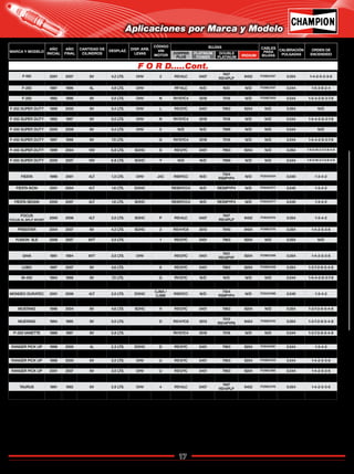 17
Catálogo de Bujías Champion 2009
F-150 2001 2007 6V 4.2 LTS. OHV 2 RS14LC 3407
7407
RS14PLP 9402 FO06CH57 0.054 1-4-2-5-2-3-6
F-150 1995 1997 6L 4.9 LTS. OHV Y RF14LC N/D N/D N/D FO06CH26 0.044 1-5-3-6-2-4
F-250 1987 1996 6L 4.9 LTS. OHV RF14LC N/D N/D N/D FO06CH37 0.044 1-5-3-6-2-4
F-250 1998 2007 8V 4.6 LTS. SOHC W / 6 RS12YC 3401 7963 9204 N/D 0.054 1-3-7-2-6-5-4-8
F-250 1992 1996 8V 5.0 LTS. OHV N RV15YC4 3018 7018 N/D FO08CH03 0.044 1-5-4-2-6-3-7-8
F-250 1992 1997 8V 5.8 LTS. OHV H RV15YC4 3018 7018 N/D N/D 0.044 1-5-4-2-6-3-7-8
F-250 SUPER DUTY 1999 2005 8V 5.4 LTS. OHV L RS12YC 3401 7963 9204 N/D 0.054 N/D
F-250 SUPER DUTY 2005 2007 8V 5.4 LTS. OHV 5 N/D N/D 7989 N/D N/D 0.044 N/D
F-350 SUPER DUTY 1992 1997 8V 5.0 LTS. OHV N RV15YC4 3018 7018 N/D N/D 0.044 1-5-4-2-6-3-7-8
F-350 SUPER DUTY 1999 2004 8V 5.4 LTS. SOHC L RS12YC 3401 7963 9204 N/D 0.054 1-3-7-2-6-5-4-8
F-350 SUPER DUTY 2005 2008 8V 5.4 LTS. OHV 5 N/D N/D 7989 N/D N/D 0.044 N/D
F-350 PICK UP 1992 1997 8V 5.8 LTS. OHV H RV15YC4 3018 7018 N/D N/D 0.044 1-5-4-2-6-3-7-8
F-450 SUPER DUTY 1997 1998 8V 7.5 LTS. G RV15YC4 3018 7018 N/D N/D 0.044 1-5-4-2-6-3-7-8
F-450 SUPER DUTY 2005 2007 10V 6.8 LTS. SOHC Y N/D N/D 7989 N/D N/D N/D N/D
F-450 SUPER DUTY 1999 2004 10V 6.8 LTS. SOHC S RS12YC 3401 7963 9204 N/D 0.054 1-6-5-10-2-7-3-8-4-9
F-550 SUPER DUTY 2001 2004 10V 6.8 LTS. SOHC S RS12YC 3401 7963 9204 N/D 0.054 1-6-5-10-2-7-3-8-4-9
F-550 SUPER DUTY 2005 2007 10V 6.8 LTS. SOHC Y N/D N/D 7989 N/D N/D 0.044 1-6-5-10-2-7-3-8-4-9
F-700 1995 1998 8V 7.0 LTS. OHV J N/D
3036
RV17PZMC N/D N/D FO08CH41 0.044 1-5-4-2-6-3-7-8
FIESTA 1998 2001 4LT 1.3 LTS. OHV J4C RS9YCC N/D
7304
RS9PYP4 N/D FO04CH24 0.040 1-3-4-2
FIESTA 1998 2000 4LT 1.4 LTS. DOHC FHA RES9YCC4 N/D RES9PYP4 N/D FO04CH17 0.040 1-3-4-2
FIESTA IKON 2001 2004 4LT 1.6 LTS. DOHC RES9YCC4 N/D RES9PYP4 N/D FO04CH77 0.040 1-3-4-2
FIESTA 16 VALV.
ZETEC 2003 2006 4LT 1.6 LTS. DOHC RES9YCC4 N/D RES9PYP4 N/D FO04CH77 0.040 1-3-4-2
FIESTA SEDAN 2005 2007 4LT 1.6 LTS. SOHC RES9YCC4 N/D RES9PYP4 N/D FO04CH77 0.040 1-3-4-2
FIVE HUNDRED
DURATEC 2005 2007 6V 3.0 LTS. DOHC 1 RS12YC 3401 7963 9204 N/D 0.054 N/D
FOCUS
FOCUS XL SPLIT SPORT
2000 2006 4LT 2.0 LTS. SOHC P RS14LC 3407
7407
RS14PLP 9402 FO04CH14 0.054 1-3-4-2
FOCUS ZX3 ZETEC 2000 2003 4LT 2.0 LTS. DOHC 3 N/D N/D 7981 N/D FO04CH18 0.050 1-3-4-2
FREESTAR 2004 2007 6V 4.2 LTS. SOHC 2 RS14YC6 3013 7940 9404 FO06CH75 0.054 1-4-2-5-3-6
FUSION 2006 2007 4LT 2.3 LTS. Z N/D N/D N/D 9901 N/D 0.054 N/D
FUSION SLE 2006 2007 6VT 3.0 LTS. 1 RS12YC 3401 7963 9204 N/D 0.054 N/D
GHIA 1991 1991 4LT 2.3 LTS. OHV RS14YC6 3013
7013
RS14PYP6 9404 FO04CH59 0.054 1-3-4-2
GHIA 1991 1994 6VT 3.0 LTS. OHV RS12YC 3401
7401
RS12PYP 9204 FO06CH06 0.054 1-4-2-5-3-6
KA 2001 2007 4LT 1.6 LTS. SOHC CCA RES9YCC4 N/D RES9PYP4 N/D FO04CH77 0.040 1-3-4-2
LOBO 1997 2007 8V 4.6 LTS. 6 RS12YC 3401 7963 9204 FO08CH38 0.054 1-3-7-2-6-5-4-8
LOBO 1999 2007 8V 5.4 LTS. SOHC L RS12YC 3401 7963 9204 N/D 0.054 1-3-7-2-6-5-4-8
M-450 1994 1998 8V 7.5 LTS. G RV12YC N/D N/D N/D N/D 0.044 1-5-4-2-6-3-7-8
MONDEO ZETEC 2002 2002 4LT 2.0 LTS. DOHC
NGA / NGB
NGC RES9YCC4 N/D RES9PYP4 N/D N/D 0.040 1-3-4-2
MONDEO DURATEC 2001 2006 4LT 2.0 LTS. DOHC
CJBA /
CJBB RS9YCC N/D
7304
RS9PYP4 N/D FO04CH66 0.040 1-3-4-2
MONDEO 2002 2006 6V 2.5 LTS. DOHC SEA/SEB RS9YCC N/D
7304
RS9PYP4 N/D FO06CH67 0.040 1-4-2-5-3-6
MUSTANG 1996 2004 8V 4.6 LTS. SOHC V RS12YC 3401 7963 9204 N/D 0.054 1-3-7-2-6-5-4-8
MUSTANG 2005 2007 8V 4.6 LTS. SOHC H N/D N/D 7989 N/D N/D 0.044 1-3-7-2-6-5-4-8
MUSTANG 1994 1995 8V 5.0 LTS. D RS14YC6 3013
7013
RS14PYP6 9404 FO08CH10 0.054 1-3-7-2-6-5-4-8
MUSTANG 1994 1995 8V 5.0 LTS. T RV15YC6 3018 7018 N/D FO08CH20 0.054 1-3-7-2-6-5-4-8
P-350 VANETTE 1988 1997 8V 5.8 LTS. RV15YC4 3018 7018 N/D N/D 0.044 1-3-7-2-6-5-4-8
RANGER PICK UP 1996 1997 4L 2.3 LTS. DOHC A RS14YC 3408
7408
RS14PYP 9404 FO04CH16 0.044 1-3-4-2
RANGER PICK UP 1998 2005 4L 2.3 LTS. DOHC D RS12YC 3401 7963 9204 FO04CH61 0.044 1-3-4-2
RANGER PICK UP 1998 2001 4L 2.5 LTS. OHV C RS14YC 3408
7408
RS14PYP 9404 FO04CH16 0.044 1-3-4-2
RANGER PICK UP 1998 2000 6V 3.0 LTS. OHV U RS12YC 3401 7963 9204 FO06CH33 0.044 1-4-2-5-3-6
RANGER PICK UP 1996 1997 6V 3.0 LTS. OHV U RS12YC 3401 7963 9204 FO06CH47 0.044 1-4-2-5-3-6
RANGER PICK UP 2001 2007 6V 3.0 LTS. OHV U RS12YC 3401 7963 9204 FO06CH62 0.044 1-4-2-5-3-6
TAURUS 1988 1990 6V 3.8 LTS. OHV 4 RS14LC 3407
7407
RS14PLP 9402 FO06CH64 0.054 1-4-2-5-3-6
TAURUS 1991 1992 6V 3.8 LTS. OHV 4 RS14LC 3407
7407
RS14PLP 9402 FO06CH76 0.054 1-4-2-5-3-6
THUNDERBIRD 1988 1994 6V 3.8 LTS. OHV 4 RS14LC 3407
7407
RS14PLP 9402 FO06CH65 0.054 1-4-2-5-3-6
F O R D.....Cont.
Aplicaciones por Marca y Modelo
MARCA Y MODELO
AÑO
INICIAL
AÑO
FINAL
CANTIDAD DE
CILINDROS
DESPLAZ. DISP. ARB.
LEVAS
CÓDIGO
VIN
MOTOR
BUJÍAS CABLES
PARA
BUJÍAS
CALIBRACIÓN
PULGADAS
ORDEN DE
ENCENDIDOCOPPER
PLUS
PLATINUM
POWER
DOUBLE
PLATINUM IRIDIUM
Regresar a Índice
 