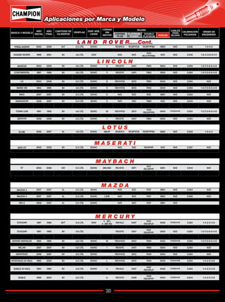 20
Catálogo de Bujías Champion 2009
FREELANDER 2002 2006 4LT 2.5 LTS. DOHC RC8YC4 RC8PYCB RC8PYPB4 9802 N/D 0.032 1-3-4-2
RANGE ROVER 2003 2007 8v 4.4 LTS OHV RC89TMC N/D N/D N/D N/D N/R N/D
RANGE ROVER 1999 2001 8V 4.6 LTS. OHV N/D N/D
7070
RC11PYPB4 N/D N/D 0.040 1-8-4-3-6-5-7-2
AVIATOR 2003 2005 8V 4.6 LTS. DOHC H RS12YC 3401 7963 9204 N/D 0.054 1-3-7-2-6-5-4-8
BLACKWOOD 2002 2002 8V 5.4 LTS. DOHC A RS12YC 3401 7963 9204 N/D 0.054 1-3-7-2-6-5-4-8
CONTINENTAL 1997 1999 8V 4.6 LTS. DOHC V RS12YC 3401 7963 9204 N/D 0.054 1-3-7-2-6-5-4-8
LS 2000 2006 8V 3.9 LTS. DOHC A RC12YC 3071
7071
RC12PYP 9201 N/D 0.054 1-3-7-2-6-5-4-8
LS 2004 2006 6V 3.0 LTS. DOHC S RS14YC6 3013 7963 9404 N/D 0.054 N/D
MARK LT 2006 2008 8V 5.4 Lts. 5 N/D N/D 7989 N/D N/D 0.044 N/D
MARK VIII 1994 1995 8V 4.6 LTS. DOHC V RS14YC6 3013 7940 9404 N/D 0.054 1-3-7-2-6-5-4-8
MARK VIII 1996 1996 8V 4.6 LTS. DOHC V RS12YC 3401 7963 9204 N/D 0.054 1-3-7-2-6-5-4-8
MKX 2007 2007 8V 3.5 LTS. DOHC C N/D N/D N/D 9901 N/D 0.054 N/D
MKZ 263 HP 2007 2008 6V 3.5 LTS. DOHC T N/D N/D N/D 9901 N/D 0.054 N/D
NAVIGATOR 2006 2007 8V 5.4 LTS. SOHC 5 N/D N/D 7989 N/D N/D 0.044 N/D
NAVIGATOR 1998 2005 8V 5.4 LTS. DOHC
L (98-01)
R (02-05) RS12YC 3401 7963 9204 N/D 0.054 1-3-7-2-6-5-4-8
TOWN CAR 1991 1995 8V 4.6 LTS. SOHC W RS14YC6 3013
7013
RS14PYP6 9404 FO08CH49 0.054 1-3-7-2-6-5-4-8
TOWN CAR 1996 2007 8V 4.6 LTS. SOHC W RS12YC 3401 7963 9204 FO08CH38 0.054 1-3-7-2-6-5-4-8
ZEPHYR 2006 2006 6V 3.0 LTS. DOHC 1 RS12YC 3401 7963 9204 N/D 0.054 N/D
ELISE 2005 2007 4L 1.8 LTS. DOHC 18K4F RC8YC4 RC8PYCB RC8PYPB4 9802 N/D 0.033 1-3-4-2
EXIGE 2007 2007 4L 1.8 LTS. DOHC RC7YC4 N/D N/D N/D N/D 0.040 1-3-4-3
3200 GT 2000 2002 8V 3.2 LTS. DOHC N/D N/D RG4PHP N/D N/D 0.027 N/D
SPYDER GT 2003 2006 8V 4.2 LTS. DOHC N/D N/D RG4PHP N/D N/D 0.032 N/D
57 2003 2006 12V 5.5 LTS. DOHC 285.950 RC12YC 3071
7071
RC12PYP 9201 N/D 0.044 N/D
62 2003 2006 12V 5.5 LTS. DOHC 285.950 RC12YC 3071
7071
RC12PYP 9201 N/D 0.044 N/D
MAZDA 3 2007 2007 4L 2.0 LTS. SOHC N/D N/D 7437 9901 N/D 0.054 N/D
MAZDA 3 2007 2007 4LT 2.3 LTS. DOHC L3V N/D N/D 7437 9901 N/D 0.050 N/D
MAZDA 5 2007 2007 4L 2.3 LTS. DOHC L3VE N/D N/D 7437 9901 N/D 0.050 N/D
MAZDA 6 2007 2007 4LT 2.3 LTS. DOHC L3VE N/D N/D 7437 9901 N/D 0.050 N/D
MX-5 2006 2007 4L 2.0 LTS. DOHC N/D N/D 7437 9901 N/D
COUGAR 1987 1990 6VT 3.8 LTS. OHV
3 (87)
4 (88-90) RS14LC 3407
7407
RS14PLP 9402 FO06CH40 0.054 1-4-2-5-3-6
COUGAR 1995 1995 8V 4.6 LTS. OHV W RS14YC6 3013 7940 9404 FO08CH38 0.054 1-3-7-2-6-5-4-8
COUGAR 1991 1995 8V 4.9 LTS. RS12YC 3401
7401
RS12PYP 9204 N/D 0.054 1-3-7-2-6-5-4-8
COUGAR XR7 SUP.
CARGADO 1990 1994 6V 3.8 LTS. R RS14LC 3407
7407
RS14PLP 9402 FO06CH42 0.054 1-4-2-5-3-6
GRAND MARQUIS 1992 1995 8V 4.6 LTS. SOHC W RS14YC6 3013 7940 9404 FO08CH38 0.054 1-3-7-2-6-5-4-8
GRAND MARQUIS 1997 2004 8V 4.6 LTS. SOHC W / 6 RS12YC 3401 7963 9204 N/D 0.054 1-3-7-2-6-5-4-8
MILAN 2007 2007 6V 3.0 LTS. DOHC 1 RS12YC 3401 7963 9204 N/D 0.054 N/D
MARINER 2006 2008 6V 3.0 LTS. DOHC 1 RS12YC 3401 7963 9204 N/D 0.054 N/D
MONTEGO 2006 2007 6V 3.0 LTS. DOHC RS14YC6 3013 7940 9404 N/D 0.054 N/D
MYSTIQUE 16 VALV. 1995 1995 4LT 2.0 LTS. DOHC 3 N/D N/D 7437 9901 FO04CH15 0.050 1-3-4-2
MYSTIQUE 24 VALV. 1995 2000 6V 2.5 LTS. DOHC L RS14YC6 3013 7940 9404 FO04CH08 0.054 1-4-2-5-3-6
SABLE 24 VALV. 1996 1998 6V 3.0 LTS. DOHC U RS12YC 3401 7963 9204 FO06CH73 0.044 1-4-2-5-3-6
SABLE 24 VALV. 1994 1995 6V 3.8 LTS. DOHC 4 RS14LC 3407
7407
RS14PLP 9402 FO06CH76 0.054 1-4-2-5-3-6
SABLE 24 VALV. 1996 1998 6V 3.0 LTS. U RS12YC 3401 7963 9204 FO06CH73 0.044 N/D
SABLE 1999 2004 6V 3.0 LTS. U RS14YC 3408
7408
RS14PYP 9404 FO06CH74 0.044 1-4-2-5-3-6
L A N D R O V E R.....Cont.
L I N C O L N
L O T U S
M A S E R A T I
M A Y B A C H
M A Z D A
M E R C U R Y
MARCA Y MODELO
AÑO
INICIAL
AÑO
FINAL
CANTIDAD DE
CILINDROS
DESPLAZ. DISP. ARB.
LEVAS
CÓDIGO
VIN
MOTOR
BUJÍAS CABLES
PARA
BUJÍAS
CALIBRACIÓN
PULGADAS
ORDEN DE
ENCENDIDOCOPPER
PLUS
PLATINUM
POWER
DOUBLE
PLATINUM IRIDIUM
Aplicaciones por Marca y Modelo
Regresar a Índice
 