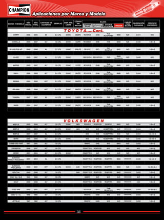 26
Catálogo de Bujías Champion 2009
CAMRY 2005 2005 6V 3.3 LTS. DOHC 3MZFE RC10YC4 3346
7546
RC10PYPB4 9806 N/D 0.044 N/D
CAMRY 2007 2007 6V 3.5 LTS. DOHC 2GRFE RC10YC4 3346
7546
RC10PYPB4 9806 N/D 0.044 1-2-3-4-5-6
COROLLA 2003 2007 4LT 1.8 LTS. DOHC 1ZZFE RC12MC4 3318 7318 9202 N/D 0.040 1-3-4-2
FJ CRUISER 2007 2007 6V 4.0 LTS. DOHC 1GRFE REC10YC4 REC10PYC4 7975
9006
REC10WYPB4
N/D 0.044 N/D
HI LUX PICK UP 2004 2006 4L 2.7 LTS. DOHC 3RZ-FE RC12YC 3071
7071
RC12PYP 9201 N/D 0.044 1-3-4-2
HI LUX PICK UP 2007 2008 4L 2.7 LTS. DOHC REC10YC4 N/D 7975
9006
REC10WYPB4
N/D 0.040 N/D
HI ACE 2005 2007 4L 2.7 LTS. DOHC REC10YC4 REC10PYC4 7975
9006
REC10WYPB4
N/D 0.040 N/D
LAND CRUISER 2003 2006 8V 4.7 LTS. DOHC 2UZFE RC10YC4 3346
7546
RC10PYPB4 9806 N/D 0.044 1-8-4-3-6-5-7-2
MATRIX 2003 2007 4LT 1.8 LTS. DOHC 1ZZFE RC10YC4 3346
7546
RC10PYPB4 9806 N/D 0.044 1-3-4-2
MR2 SPYDER 2005 2006 4LT 1.8 LTS. DOHC 1ZZFE RC10YC4 3346
7546
RC10PYPB4 9806 N/D 0.044 1-3-4-2
RAV 4 2004 2008 4LT 2.4 LTS. DOHC 2AZFE RC10YC4 3346
7546
RC10PYPB4 9806 N/D 0.044 1-3-4-2
SEQUOIA 2008 2008 8V 4.7 LTS. DOHC 2UZFE RC10YC4 3346
7546
RC10PYPB4 9806 N/D 0.044 N/D
SIENNA 2004 2006 6VT 3.3 LTS. DOHC 3MZFE RC10YC4 3346
7546
RC10PYPB4 9806 N/D 0.044 N/D
SIENNA 2007 2008 6VT 3.5 LTS. DOHC 2GRFE REC10YC4 N/D 7975
9006
REC10WYPB4
N/D 0.040 N/D
SOLARA 2006 2006 6VT 3.3 LTS. DOHC 3MZFE RC10YC4 3346
7546
RC10PYPB4 9806 N/D 0.04 N/D
TACOMA 2005 2007 6V 4.0 LTS. DOHC 1GRFE REC10YC4 REC10PYC4 7975
9006
REC10WYPB4
N/D 0.040 N/D
TUNDRA 2007 2007 8V 4.0 LTS DOHC 1GRFE REC10YC4 REC10PYC4 7975
9006
REC10WYPB4
N/D 0.040 N/D
TUNDRA 2007 2007 8V 4.7 LTS. DOHC 2UZFE RC10YC4 3346
7546
RC10PYPB4 9806 N/D 0.044 N/D
YARIS 2004 2007 4LT 1.3 LTS. DOHC 2NZFE RC10YC4 3346
7546
RC10PYPB4 9806 N/D 0.035 1-3-4-2
YARIS 2006 2008 4LT 1.5 LTS. DOHC 1NZFE RC10YC4 3346
7546
RC10PYPB4 9806 N/D 0.035 1-3-4-2
BEETLE 2000 2006 4LT 1.8 LTS. DOHC AEB RC8YC4 RC8PYCB RC8PYP 9802 N/D 0.032 1-3-4-2
BEETLE 1999 2003 4LT. 2.0 LTS. SOHC RC8VTYC4 RC8PYCB RC8PYP4 9802 VW04CH17 0.040 1-3-4-2
BEETLE 2003 2004 4LT 2.0 LTS. SOHC AEG N/D N/D KC8ZPYPB4 N/D VW04CH12 0.044 1-3-4-2
BEETLE 2005 2007 4LT 2.0 LTS. RC8VTYC4 RC8PYCB RC8PYP4 9802 VW04CH12 0.044 1-3-4-2
BEETLE 2007 2007 5L 2.5 LTS. N/D N/D KC8ZPYPB4 N/D N/D 0.044 1-2-4-5-3
BORA 2006 2008 4LT 2.0 Lts. RC8YC4 RC8PYCB RC8PYP 9802 N/D 0.044 1-3-4-2
BORA 2005 2006 5LT 2.5 LTS. DOHC N/D N/D KC8ZPYPB4 N/D N/D 0.040 1-2-4-5-3
COMBI CARAVELLE 1989 1996 4L 1.8 LTS. RN12YC 3405 N/D N/D VW04CH06 0.033 1-3-4-2
COMBI DIGI FANT 1997 2001 4LT 1.8 LTS. RN9YC 3415 N/D 9804 N/D 0.033 1-3-4-2
COMBI PANEL 1992 2001 4L 1.8 LTS. RN9YC 3415 N/D 9804 N/D 0.033 1-3-4-2
CROSSFOX 2006 2007 4LT 1.6 LTS. RC8VTYC4 RC8PYCB N/D N/D N/D N/R 1-3-4-2
DERBY 1995 2006 4LT 1.8 LTS. SOHC N7BYC N/D N/D N/D VW04CH04 N/R 1-3-4-2
DERBY 2001 2004 4LT 2.0 LTS. SOHC RN8VTYC4 N/D N/D N/D N/D N/R 1-3-4-2
DERBY 2007 2007 4LT 1.8 LTS. RC8VTYC4 RC8PYCB N/D N/D N/D N/R 1-3-4-2
EUROVAN
PANEL Y PASAJEROS 2001 2004 5L 2.5 LTS. RC8VTYC4 RC8PYCB RC8PYP4 9802 VW05CH16 0.040 1-2-4-5-3
EUROVAN
PANEL Y PASAJEROS 2005 2005 5L 2.5 LTS. RC8VTYC4 RC8PYCB RC8PYP4 9802 VW05CH16 0.033 1-2-4-5-3
EUROVAN
PASAJEROS 2000 2001 6VT 2.8 LTS. DOHC AXK RC8VTYC4 RC8PYCB RC8PYP4 9802 N/D 0.033 1-5-3-6-2-4
GOLF A4 2000 2006 4LT 2.0 LTS. AZH RC8VTYC4 RC8PYCB RC8PYP4 9802 VW04CH12 0.040 1-3-4-2
GOLF A4 2000 2006 4LT 1.8 LTS. AUK RC8VTYC4 RC8PYCB RC8PYP4 9802 VW04CH12 0.033 1-3-4-2
GOLF CABRIO 1996 2003 4LT 2.0 LTS. AZH RC8VTYC4 RC8PYCB RC8PYP4 9802 VW04CH15 0.040 1-3-4-2
GOLF GL / GLS 1993 1999 4LT 1.8 LTS. N9BYC N/D N/D N/D VW04CH05 N/R 1-3-4-2
GOLF GTI 1993 2000 4LT 2.0 LTS. N/D N/D RC8PYP N/D VW04CH05 N/R 1-3-4-2
GOLF 2005 2006 4LT 2.0 LTS. RC8VTYC4 RC8PYCB RC8PYP4 9802 VW04CH12 0.04 1-3-4-2
GOLF VR6 1995 2000 6VT 2.8 LTS. RC10YC4 3344
7346
RC10PYP4 9001 VW06CH09 0.033 1-5-3-6-2-4
GOLF VR6 2000 2001 6VT 2.8 LTS. RC10YC4 3344
7346
RC10PYP4 9001 VW06CH18 0.033 1-5-3-6-2-4
GOLF GL / JETTA GL 1991 1992 4LT 1.8 LTS. RN12YC 3405 N/D N/D VW04CH06 0.033 1-3-4-2
GOLF C / CL 1988 1992 4LT 1.8 LTS. RN12YC 3405 N/D N/D VW04CH06 0.033 1-3-4-2
GOLF GL
CORSAR / JETTA GL 1984 1989 4LT /L 1.8 LTS. RN12YC 3405 N/D N/D VW04CH08 0.027 1-3-4-2
JETTA A2 1987 1992 4LT 1.8 LTS. RN12YC 3405 N/D N/D VW04CH06 0.033 1-3-4-2
T O Y O T A.....Cont.
V O L K S W A G E N
Aplicaciones por Marca y Modelo
MARCA Y MODELO
AÑO
INICIAL
AÑO
FINAL
CANTIDAD DE
CILINDROS
DESPLAZ. DISP. ARB.
LEVAS
CÓDIGO
VIN
MOTOR
BUJÍAS CABLES
PARA
BUJÍAS
CALIBRACIÓN
PULGADAS
ORDEN DE
ENCENDIDOCOPPER
PLUS
PLATINUM
POWER
DOUBLE
PLATINUM IRIDIUM
Regresar a Índice
 