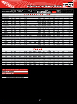 27
Catálogo de Bujías Champion 2009
JETTA A3 GOLF A3 1993 1999 6VT 2.8 LTS. RC9BMC N/D N/D N/D VW06CH09 N/R 1-5-3-6-2-4
JETTA A3 GOLF A3 1993 1999 4LT 2.0 LTS. RC9BMC N/D N/D N/D VW04CH17 N/R 1-3-4-2
JETTA A3 GOLF A3 1995 1999 4LT 1.8 LTS. N9BYC N/D N/D N/D VW04CH05 N/R 1-3-4-2
JETTA A4 1995 2003 6VT 2.8 LTS. RC10VTYC4 3344
7346
RC10PYP4 N/D VW04CH17 0.040 1-5-3-6-2-4
JETTA A4 2000 2007 4LT 2.0 LTS. RC8VTYC4 RC8PYCB RC8PYP4 9802 N/D 0.040 1-3-4-2
JETTA A4 2000 2007 4LT 1.8 LTS. RC8VTYC4 RC8PYCB RC8PYP4 9802 N/D N/R 1-3-4-2
JETTA TURBO 2000 2006 4LT 1.8 LTS. RC8YC4 RC8PYCB RC8PYP4 9803 N/D 0.032 1-3-4-3
LUPO GTI 2004 2006 4LT 1.6 LTS. SOHC RC8VTYC4 RC8PYCB RC8PYP4 9802 VW04CH14 N/R 1-3-4-2
PASSAT TURBO 1999 2006 4LT 1.8 LTS. DOHC AWT RC8YC4 RC8PYCB RC8PYP4 9803 N/D 0.032 1-3-4-3
PASSAT TURBO 2007 2007 4LT 2.0 LTS. RC8YC4 RC8PYCB RC8PYP4 9803 N/D 0.032 1-3-4-4
PASSAT 2000 2004 4LT 1.8 LTS. RC8VTYC4 RC8PYCB RC8PYP4 9802 N/D 0.040 1-3-4-2
PASSAT 1991 1997 4LT 2.0 LTS. RC8VTYC4 RC8PYCB RC8PYP4 9802 VW04CH10 0.028 1-3-4-2
PASSAT 2003 2004 8W 4.0 LTS. RC9BMC N/D N/D N/D N/D 0.040 1-5-2-6-4-3-7
PASSAT 2005 2006 8V 4.0 LTS. RC8YC4 RC8PYCB RC8PYP4 9803 N/D 0.032 1-5-2-6-4-3-8
POINTER 1998 2000 4LT 1.8 LTS. RN12YC 3405 N/D N/D VW04CH11 0.040 1-3-4-2
POINTER
PICK UP SIN OBD 2001 2004 4LT 1.8 LTS. SOHC RN10VTYC4 N/D N/D N/D VW04CH11 N/R 1-3-4-2
POINTER CON OBD 2005 2007 4LT 1.8 LTS. SOHC RC8VTYC4 RC8PYCB RC8PYP4 9802 VW04CH11 N/R 1-3-4-2
POINTER GTI SIN OBD 2002 2007 4LT 2.0 LTS. SOHC RN10VTYC4 N/D N/D N/D VW04CH12 N/R 1-3-4-2
POLO 2003 2006 4LT 1.6 LTS. DOHC AVY/ARC RC89TMC N/D N/D N/D VW04CH14 0.033 1-3-4-2
POLO 2004 2006 4LT 2.0 LTS. DOHC BBX RC8VTYC4 RC8PYCB RC8PYP4 9802 N/D 0.040 1-3-4-2
SEDAN 1993 2003 4 C.O. 1.6 LTS. RN12YC 3405 N/D N/D VW04CH03 0.027 1-3-4-2
SHARAN TURBO 2002 2006 4LT 1.8 LTS. DOHC AWC RC8VTYC4 RC8PYCB RC8PYP4 9802 N/D 0.040 1-3-4-2
TOUAREG 2004 2005 6V 3.2 LTS. DOHC BAA RA8HC N/D N/D 9701 N/D 0.032 N/D
TOUAREG 2004 2006 8V 4.2 LTS. DOHC AXQ RC89TMC N/D N/D 9201 N/D 0.032 1-5-4-8-6-3-7-2
VAN 2003 2004 4 C.O. 1.6 LTS. RN12YC 3405 N/D N/D VW04CH03 0.027 1-3-4-2
VAN SIN OBD 2003 2006 4LT 1.8 LTS. RN10VTYC4 N/D N/D N/D N/D N/R 1-3-4-2
V O L K S W A G E N.....Cont.
C-70 2001 2004 5L 2.4 LTS. DOHC B5254T7 RC12YC 3071
7071
RC12PYP 9201 N/D 0.030 1-2-4-5-3
C-70 2001 2004 5L 2.3 LTS. DOHC B5234T3 N/D RC8PYCB RC8PYP 9802 N/D 0.030 1-2-4-5-3
C-70 2001 2004 5L 2.5 LTS. DOHC B5344T N/D RC8PYCB RC8PYP 9802 N/D 0.030
S-40 1999 1999 4LT 1.9 LTS. DOHC B4204T N/D N/D 7345 N/D N/D 0.030 1-3-4-2
S-40 2000 2004 4LT 1.9 LTS. DOHC B4204T3 RC12YC 3071
7071
RC12PYP 9201 N/D 0.030 1-3-4-2
S-40 2005 2008 5L 2.5 LTS. DOHC B5254T3 REC10YC4 REC10PYC4 7975
9006
REC10WYPB4
N/D 0.044 1-2-4-5-3
S-60 2001 2001 5L 2.0 LTS. DOHC B5204T5 N/D N/D RC8PYP N/D N/D 0.030 1-2-4-5-3
S-60 2001 2001 5L 2.4 LTS. DOHC B2544S RC89TMC N/D N/D N/D N/D N/R 1-2-4-5-3
S-60 2001 2003 5L 2.3 LTS. DOHC B5234T7 N/D N/D RC8PYP N/D N/D 0.030 1-2-4-5-3
S-70 1999 2000 5L 2.4 LTS. DOHC B5244T N/D N/D RC8PYP N/D N/D 0.030 1-2-4-5-3
V-70 2002 2003 4L 2.4 LTS. DOHC B5244T N/D N/D RC8PYP N/D N/D 0.030 1-3-4-2
OHV Árbol de levas lateral o central con valvulas verticales
SOHC Un solo árbol de levas
DOHC Doble árbol de levas
V O L V O
DOS BUJIAS POR CILINDRO: RG4PHP Y RC8TYC
Aplicaciones por Marca y Modelo
MARCA Y MODELO
AÑO
INICIAL
AÑO
FINAL
CANTIDAD DE
CILINDROS
DESPLAZ. DISP. ARB.
LEVAS
CÓDIGO
VIN
MOTOR
BUJÍAS CABLES
PARA
BUJÍAS
CALIBRACIÓN
PULGADAS
ORDEN DE
ENCENDIDOCOPPER
PLUS
PLATINUM
POWER
DOUBLE
PLATINUM IRIDIUM
Regresar a Índice
 