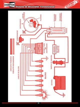 28
Catálogo de Bujías Champion 2009
Sistema de Encendido Convencional
Regresar a Índice
 