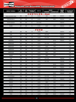30
Catálogo de Bujías Champion 2009
Vehículos con Encendido Convencional
MARCA Y MODELO
AÑO
INICIAL
AÑO
FINAL
CANTIDAD DE
CILINDROS
DESPLAZ.
BUJÍAS CABLES
PARA
BUJÍAS
CALIBRACIÓN
PULGADASESTANDAR COPPER PLUS
TODOS CON MOTOR TURBO 1985 1990 4LT 2.2 LTS. N12Y N12YC CH04CH17 0.035
TODOS CON MOTOR TURBO 1991 1994 4LT 2.5 LTS N12Y N12YC CH04CH17 0.035
TODOS MOTORES K 1983 1986 4LT 2.2 LTS. N12Y N12YC CH04CH01 0.035
VALIANT 1978 1982 6L 3.7 LTS. BL13Y V12YC CH06CH03 0.035
VALIANT ACAPULCO 1966 1975 6L 3.8 Y 4.8 LTS. CH06CH19
VOLARE 1982 1991 4LT 2.2 Y 2.5 CH04CH01
VOLARE 1977 1978 6L 3.7 LTS. BL13Y V12YC CH06CH03 0.035
VOLARE 1978 1982 6L 3.7 LTS. BL15Y V15YC 0.035
B-150 1980 1985 6V 3.8 LTS. BN12Y FO06CH13 0.045
B-150 1986 1991 8V 3.8 LTS. BN12Y FO08CH56 0.045
B-200 1977 1991 8V 5.0 LTS. F11Y / F14Y FO08CH70 0.035
B-200 1977 1991 8V 5.8 LTS. F11Y / F14Y FO08CH70 0.035
B-600 1977 1991 8V 5.0 LTS. F11Y / F14Y FO08CH70 0.035
B-600 1977 1991 8V 5.8 LTS. F11Y / F14Y FO08CH70 0.035
CAMIONETAS 1966 1992 8V 5.8 LTS. RV17YC FO08CH01 0.035
COMERCIALES 1973 1984 8V 5.8 LTS. F11Y / F14Y F11YC 0.035
COMERCIALES 1974 1984 8V 5.0 LTS. F11Y / F14Y F11YC 0.035
COMERCIALES 1985 1986 8V 5.0 LTS. BL15Y V15YC 0.035
COMERCIALES 1985 1985 8V 5.8 LTS. BL15Y V15YC 0.035
COMERCIALES 1987 1994 8V 5.0 LTS. F11Y / F14Y F11YC 0.035
COMERCIALES 1987 1992 8V 5.8 LTS. F11Y / F14Y F11YC 0.035
CAMIONES F Y B 600 1966 1992 8V 5.8 LTS. FO08CH01
COMERCIALES 1987 1992 6V 3.8 LTS. BN14Y S12YC 0.045
COMERCIALES FORD 1987 1988 6V 3.8 LTS. BN12Y RS12YC 0.045
COUGAR 1985 1985 6V 3.8 LTS. BN12Y S12YC 0.035
COUGAR 1986 1989 6V 3.8 LTS. BN14Y S12YC 0.045
E-100 1988 1993 8V 5.8 LTS. F11Y / F14Y FO08CH69 0.035
E-100 1977 1991 8V 5.0 Y 5.8 LTS. F11Y / F14Y FO08CH70 0.035
E-150 1988 1993 8V 5.8 LTS. F11Y / F14Y FO08CH69 0.035
E-300 1977 1991 8V 5.0 Y 5.8 LTS. F11Y / F14Y FO08CH70
F-100 1966 1979 8V 5.8 LTS. RV17YC FO08CH01 0.044
F-100 1977 1991 8V 5.0 LTS. RV17YC FO08CH70 0.044
F-150 1977 1985 8V 5.8 LTS. RV17YC FO08CH01 0.044
F-150 1986 1992 8V 5.8 LTS. RV15YC4 FO08CH01
F-200 1978 1996 6V 4.9 LTS. FO06CH37
F-200 1977 1991 8V 5.0 Y 5.8 LTS. FO08CH70
F-250 1978 1986 8V 4.9 LTS. RF18YC FO06CH37 0.044
F-300 1978 1986 8V 4.9 LTS. RF18YC FO06CH37 0.044
F-350/ MICROBUS 1989 1993 8V 5.8 LTS. F11Y / F14Y RF11YC 0.044
F-600 1969 1995 8V 5.8 LTS. BL16Y FO08CH70 0.050
FAIRMONT 1978 1982 8V 5.0 LTS. F11Y / F14Y F11YC FO08CH70 0.035
FAIRMONT CON 2 BOBINAS 1991 1995 6V 3.8 LTS. FO06CH02
FAIRMONT 1983 1983 6V 3.8 LTS. BN12Y S12YC 0.045
FALCON 1966 1984 8V 5.8 LTS. FO08CH01
GALAXIE 1973 1975 8V 5.8 LTS. F11Y / F14Y F11YC FO08CH01 0.035
GRAND MARQUIS 1982 1984 8V 5.8 LTS. F11Y / F14Y F11YC 0.035
LTD 1976 1982 8V 5.8 LTS. F11Y / F14Y F11YC 0.035
MAVERICK 1974 1977 8V 5.0 LTS. F11Y / F14Y F11YC FO08CH01 0.035
MICROBUS 1989 1993 8V 5.8 LTS. F11Y / F14Y F11YC 0.044
MUSTANG 1974 1984 8V 5.0 LTS. F11Y / F14Y F11YC 0.035
TOPAZ 1984 1994 4LT 2.3 LTS. BN12Y RS12YC FO04CH07 0.054
THUNDERBIRD 1985 1988 6V 3.8 LTS. BN14Y S12YC FO06CH27 0.045
C H R Y S L E R.....Cont.
F O R D
Regresar a Índice
 