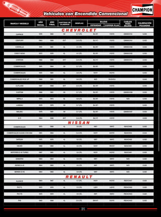 31
Catálogo de Bujías Champion 2009
Vehículos con Encendido Convencional
CAPRICE 1976 1982 8V 5.7 LTS. BL15Y V15YC GM08CH12 0.035
CELEBRITY 1983 1988 6VT 2.8 LTS. BL11Y V12YC GM06CH14 0.035
CENTURY 1984 1986 6VT 2.8 LTS. BL11Y V12YC GM06CH14 0.035
CENTURY 1987 1988 6VT 2.8 LTS. BL13Y V12YC GM06CH14 0.035
CHEVELLE 1974 1981 6L 4.1 LTS. BL15Y V15YC GM06CH36 0.035
CHEVELLE 1975 1981 8V 5.7 LTS. BL15Y V15YC GM08CH37 0.035
CHEVY NOVA 1973 1978 6L 4.1 LTS. BL15Y V15YC GM06CH32 0.035
CHEVY NOVA 1976 1978 8V 5.7 LTS. BL15Y V15YC GM06CH32 0.035
CITATION 1982 1986 6VT 2.8 LTS. BL11Y V12YC GM06CH14 0.035
CLASSIC 1979 1979 8V 5.7 LTS. BL15Y V15YC 0.035
COMERCIALES 1974 1994 8V 5.7 LTS. BL15Y V15YC 0.035
COMERCIALES 1974 1978 6L 4.1 LTS. BL15Y V15YC 0.035
COMERCIALES 1974 1991 6L 4.8 LTS. N14Y N12YC 0.035
COMERCIALES PICK UP 1979 1981 6L 4.1 LTS. N/D RV15YC4 0.045
COMERCIALES PICK UP 1980 1991 6L 4.8 LTS. N/D RV15YC4 0.045
COMERCIALES PICK UP 1980 1994 8V 5.7 LTS. N/D RV15YC4 0.045
CUTLASS 1987 1988 6VT 2.8 LTS. BL13Y V12YC 0.035
CUSTOM 1986 1991 6VT 4.1 LTS. N/D RV15YC4 GM06CH44 0.045
CUSTOM 1986 1991 8V 5.7 LTS. BL15Y V15YC GM08CH38 0.035
CUSTOM 1992 1997 8V 5.7 LTS. BL15Y V15YC GM08CH10 0.035
IMPALA 1973 1973 6L 4.8 LTS. BL15Y V15YC N/D 0.035
IMPALA 1974 1975 8V 5.7 LTS. BL15Y V15YC GM08CH37 0.035
LANDAU 1979 1979 8V 5.7 LTS. BL15Y V15YC 0.035
MALIBU 1979 1981 6L 4.1 LTS. BL15Y V15YC 0.035
MALIBU 1979 1981 8V 5.7 LTS. BL15Y V15YC GM08CH37 0.035
MONTECARLO 1981 1984 8V 5.7 LTS. BL15Y V15YC GM08CH12 0.035
X-11 1984 1986 6VT 2.8 LTS. BL11Y V12YC 0.035
COMERCIALES 1973 1980 4L 1.6 LTS. N9Y N9YC NI04CH08 0.030
COMERCIALES J-18 1981 1992 4L 1.8 LTS. N9Y N9YC NI04CH05 0.025
COMERCIALES KA24S/ ICHI VAN 1991 1994 4L 2.4 LTS. N12Y N12YC NI04CH04 0.044
DATSUN 1973 1974 4L 1.6 LTS. N12Y N12YC NI04CH08 0.028
DATSUN 1975 1978 4L 1.6 LTS. N9Y N9YC NI04CH08 0.030
DATSUN 1980 1982 4L 1.6 LTS. N9Y N9YC NI04CH08 0.025
HIKARI 1988 1992 4L 1.6 LTS. N12Y RN12Y NI04CH01 0.035
MOTORES E-16 ASPIRACIÓN NATURAL 1987 1992 4L 1.6 LTS. N12Y RN12YC NI04CH01 0.035
MOTORES E-16 TURBO 1987 1991 4L 1.6 LTS. N12Y N12YC NI04CH01 0.035
SAKURA 1983 1984 4L 1.6 LTS. N9Y N9YC NI04CH05 0.025
SAMURAI 1983 1984 4L 1.8 LTS. N9Y N9YC N/D 0.025
SERIES A-10 1984 1985 4L 1.6 LTS. N9Y N9YC N/D 0.025
SERIES A-10 1984 1985 4L 1.8 LTS. N9Y N9YC N/D 0.025
SERIES B-11 1984 1985 4L 1.5 LTS. N12Y N12YC N/D 0.028
SERIES S-110 1984 1985 4L 1.8 LTS. N9Y N9YC N/D 0.025
ALIANCE 1984 1987 4L 1.7 LTS. N12Y N12YC RE07CH01 0.025
ENCORE 1984 1987 4L 1.7 LTS. N12Y N12YC RE07CH01 0.025
R12 TL 1972 1978 4L 1.3 LTS. L92Y L92YC RE04CH02 0.025
R12 TL ROUTIER 1979 1983 4L 1.3 LTS. L88A L86C RE04CH02 0.025
R12 TS 1975 1979 4L 1.6 LTS. N9Y N9YC RE04CH03 0.025
R18 1980 1984 4L 1.6 LTS. N9Y N9YC RE04CH03 0.025
R18 1985 1986 4L 2.0 LTS. BN14Y S12YC RE04CH03 0.025
R-4L, F 1972 1976 4L 0.8 LTS. L92Y L92YC RE04CH02 0.025
C H E V R O L E T
N I S S A N
R E N A U L T
MARCA Y MODELO
AÑO
INICIAL
AÑO
FINAL
CANTIDAD DE
CILINDROS
DESPLAZ.
BUJÍAS CABLES
PARA
BUJÍAS
CALIBRACIÓN
PULGADASESTANDAR COPPER PLUS
Regresar a Índice
 