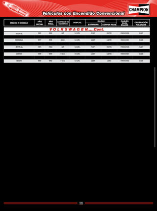 33
Catálogo de Bujías Champion 2009
GOLF GL 1991 1992 4LT 1.8 LTS. N12Y N12YC VW04CH06 0.027
GOLF GTI 1989 1994 4LT 1.8 LTS. N9Y N9YC VW04CH06 0.027
HORMIGA 1977 1978 4C.O. 1.6 LTS. L92Y L92YC VW04CH01 0.025
JETTA CX,LX.GX 1987 1992 4LT 1.8 LTS. N12Y N12YC VW04CH06 0.027
JETTA GL 1991 1992 4LT 1.8 LTS. N12Y N12YC VW04CH06 0.027
JETTA GLI / GLIA 1990 1992 4LT 1.8 LTS. N9Y N9YC VW04CH06 0.027
SAFARI 1979 1979 4 C.O. 1.6 LTS. L92Y L92YC VW04CH01 0.025
SEDAN 1973 1979 4 C.O. 1.6 LTS. L92Y L92YC VW04CH01 0.025
SEDAN 1980 1992 4 C.O. 1.6 LTS. L88A L86C VW04CH02 0.025
V O L K S W A G E N.....Cont.
Vehículos con Encendido Convencional
MARCA Y MODELO
AÑO
INICIAL
AÑO
FINAL
CANTIDAD DE
CILINDROS
DESPLAZ.
BUJÍAS CABLES
PARA
BUJÍAS
CALIBRACIÓN
PULGADASESTANDAR COPPER PLUS
Regresar a Índice
 