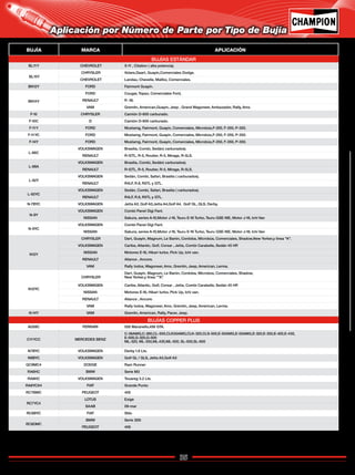 35
Catálogo de Bujías Champion 2009
Aplicación por Número de Parte por Tipo de Bujía
BUJÍA MARCA APLICACIÓN
BUJÍAS ESTÁNDAR
BL11Y CHEVROLET X-11 , Citation ( alta potencia).
BL15Y
CHRYSLER Volare,Daart, Guayín,Comerciales Dodge.
CHEVROLET Landau, Chevelle, Malibú, Comerciales.
BN12Y FORD Fairmont Guayín.
BN14Y
FORD Cougar, Topaz, Comerciales Ford,
RENAULT R -18.
VAM Gremlin, American,Guayín, Jeep , Grand Wagoneer, Ambazador, Rally, Amx.
F-10 CHRYSLER Camión D-600 carburado.
F-10C D Camión D-600 carburado.
F-11Y FORD Mustamg, Fairmont, Guayín, Comerciales, Microbús,F-250, F-350, P-350.
F-11YC FORD Mustamg, Fairmont, Guayín, Comerciales, Microbús,F-250, F-350, P-350.
F-14Y FORD Mustamg, Fairmont, Guayín, Comerciales, Microbús,F-250, F-350, P-350.
L-86C
VOLKSWAGEN Brasilia, Combi, Sedán( carburados).
RENAULT R-12TL, R-5, Routier, R-5, Mirage, R-5LS.
L-88A
VOLKSWAGEN Brasilia, Combi, Sedán( carburados).
RENAULT R-12TL, R-5, Routier, R-5, Mirage, R-5LS.
L-92Y
VOLKSWAGEN Sedán, Combi, Safari, Brasilia ( carburados).
RENAULT R4LF, R.8, R5TL y GTL.
L-92YC
VOLKSWAGEN Sedán, Combi, Safari, Brasilia ( carburados).
RENAULT R4LF, R.8, R5TL y GTL.
N-7BYC VOLKSWAGEN Jetta A3, Golf A3,Jetta A4,Golf A4, Golf GL, GLS, Derby.
N-9Y
VOLKSWAGEN Combi Panel Digi Fant.
NISSAN Sakura, series A-10,Motor J-16, Tsuru E-16 Turbo, Tsuru GSE-16E, Motor J-18, Ichi Van
N-9YC
VOLKSWAGEN Combi Panel Digi Fant.
NISSAN Sakura, series A-10,Motor J-16, Tsuru E-16 Turbo, Tsuru GSE-16E, Motor J-18, Ichi Van
N12Y
CHRYSLER Dart, Guayín, Magnum, Le Barón, Cordoba, Microbús, Comerciales, Shadow,New Yorker,y línea "K".
VOLKSWAGEN Caribe, Atlantic, Golf, Corsar , Jetta, Combi Carabelle, Sedán 45 HP.
NISSAN Motores E-16, Hikari turbo, Pick Up, Ichi van.
RENAULT Aliance , Ancore.
VAM Rally todos, Wagoneer, Amx, Gremlin, Jeep, American, Lerma.
N12YC
CHRYSLER
Dart, Guayín, Magnum, Le Barón, Cordoba, Microbús, Comerciales, Shadow,
New Yorker,y línea “”K”.
VOLKSWAGEN Caribe, Atlantic, Golf, Corsar , Jetta, Combi Carabelle, Sedán 45 HP.
NISSAN Motores E-16, Hikari turbo, Pick Up, Ichi van.
RENAULT Aliance , Ancore.
VAM Rally todos, Wagoneer, Amx, Gremlin, Jeep, American, Lerma.
N-14Y VAM Gremlin, American, Rally, Pacer, Jeep.
BUJÍAS COPPER PLUS
AG59C FERRARI 550 Maranello,456 GTA.
C11YCC MERCEDES BENZ
C-36AMG,C-280,CL-500,CLK55AMG,CLK-320,CLS-500,E-50AMG,E-55AMG,E-320,E-350,E-420,E-430,
E-500,G-320,G-500
ML-320, ML-350,ML.430,ML-500, SL-500,SL-600
N7BYC VOLKSWAGEN Derby 1.8 Lts.
N9BYC VOLKSWAGEN Golf GL / GLS, Jetta A3,Golf A3
QC9MC4 DODGE Ram Runner
RA6HC BMW Serie M3
RA8HC VOLKSWAGEN Touareg 3.2 Lts.
RA8YCX4 FIAT Grande Punto
RC7BMC PEUGEOT 405
RC7YC4
LOTUS Exige
SAAB 09-mar
RC8BYC FIAT Stilo
RC8DMC
BMW Serie 325i
PEUGEOT 406
Regresar a Índice
 