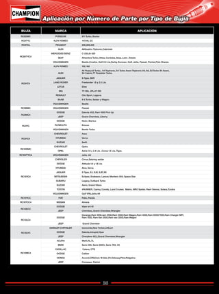36
Catálogo de Bujías Champion 2009
BUJÍA MARCA APLICACIÓN
RC8DMC PORSCHE 911Turbo, Boxter
RC8TYC ALFA ROMEO 147,146, GT.
RC8YCL PEUGEOT 206,306,406
RC8VTYC4
AUDI A6Quattro Tiptronic,Cabriolet
MERCEDES BENZ C-230,Sl-320
SEAT Alhambra Turbo, Altea, Cordoba, Ibiza, León ,Toledo
VOLKSWAGEN Beetle,Crosfox, Golf 2.0 Lts,Derby, Eurovan, Golf, Jetta, Passat, Pointer,Polo Sharan.
RC8YC4
ALFA ROMEO 156,166
AUDI
All Road,A3 Turbo, A4 Triptronic, A4 Turbo Avant Triptronic A4, A6, S3 Turbo S4 Avant,
S4 Cabrio,TT Roadster Turbo.
JAGUAR S-Type, SKR
LAND ROVER Freelander 1.8 y 2.5 Lts.
LOTUS Elise
MG TF-160, ZR, ZT-180
RENAULT Clio Sport, Laguna
SAAB 9-5 Turbo, Sedan y Wagon.
VOLKSWAGEN Beetle
RC9BMC VOLKSWAGEN Passat
RC9MC4
DODGE Dakota 4X2, Ram 1500 Pick Up
JEEP Grand Cherokee, Liberty
RC9YC
DODGE Neón, Startus
PLYMOUTH Breeze
VOLKSWAGEN Beetle Turbo
RC9YC4
CHEVROLET Aveo
HYUNDAI Verna
SUZUKI Swift
RC10DMC
CHEVROLET Optra
OPEL Astra 1.8 y 2.4 Lts. ,Corsa 1.4 Lts.,Tigra.
RC10VTYCA VOLKSWAGEN Jetta A4
RC10YC4
CHRYSLER Cirrus,Sebring sedán
DODGE Attitude 1.4 y 1.6 Lts
HYUNDAI Atos, Verna
JAGUAR S-Type, XJ, XJ8, XJR,XK
MITSUBISHI Eclipse, Endeavor, Lancer, Montero 4X4, Space Star
SUBARU Legacy, Outback Turbo
SUZUKI Aerio, Grand Vitara
TOYOTA 4RUNNER, Camry, Corolla, Land Cruiser, Matrix, MR2 Spider, Rav4 Sienna, Solara,Tundra
VOLKSWAGEN Golf VR6,Jetta A4
RC10YCC FIAT Palio, Panda
RC10YCC4 NISSAN Almera
RC12ECC
DODGE Viper srt-10
JEEP Cherokee,,Grand Cherokee,Wrangler
RC12LC4
DODGE
Durango,Ram 1500,ram 2500,Ram 3500,Ram Wagon,Ram 4000,Ram 6500/7000,Ram Charger MPI,
Ram 1500, Ram Van 2500,Ram van 3500,Ram Wagon
JEEP Grand Cherokee
RC12LYC
DAIMLER CHRYSLER Concorde,New Yorker,LHS,LH
DODGE Dakota,Intrepid,Viper
JEEP Cherpkee 4X2,,Grand Cherokee,Wrangler
RC12MC4
ACURA MDX,RL,TL
BMW Serie 120i, Serie 650Ci, Serie 740i, X5
CADILLAC Catera, CTS
DODGE Caliber
HONDA Accord,CRV,Civic 16 Valv.,Fit,Odissey,Pilot,Ridgeline
JEEP Compass. Patriot
Aplicación por Número de Parte por Tipo de Bujía
Regresar a Índice
 