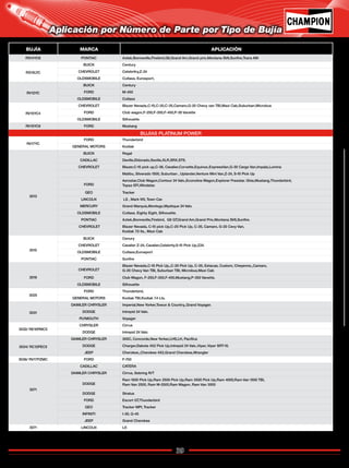 39
Catálogo de Bujías Champion 2009
BUJÍA MARCA APLICACIÓN
RS14YC6 PONTIAC Aztek,Bonneville,Firebird,G6,Grand Am,Grand prix,Montana SV6,Sunfire,Trans AM
RS15LYC
BUICK Century
CHEVROLET Celebritry,Z-24
OLDSMOBILE Cutlass, Eurosport,
RV12YC
BUICK Century
FORD M-450
OLDSMOBILE Cutlass
RV15YC4
CHEVROLET Blazer Nevada,C-15,C-20,C-35,Camaro,G-20 Chevy van TBI,Maxi Cab,Suburban,Microbus
FORD Club wagon,F-250,F-350,F-450,P-30 Vanette
OLDSMOBILE Silhouette
RV15YC6 FORD Mustang
BUJÍAS PLATINUM POWER
RV17YC
FORD Thunderbird
GENERAL MOTORS Kodiak
3013
BUICK Regal
CADILLAC Deville,Eldorado,Seville,XLR,SRX,STS.
CHEVROLET Blazer,C-15 pick up,C-36, Cavalier,Corvette,Equinox,ExpressVan,G-30 Cargo Van,Impala,Lumina
Malibu, Silverado 1500, Suburban , Uplander,Venture Mini Van,Z-24, S-10 Pick Up
FORD
Aerostar,Club Wagon,Contour 24 Valv.,Econoline Wagon,Explorer Freestar. Ghia,Mustang,Thunderbird,
Topaz EFI,Windstar.
GEO Tracker
LINCOLN LS , Mark VIII, Town Car.
MERCURY Grand Marquis,Montego,Mystique 24 Valv.
OLDSMOBILE Cutlass. Eighty Eight, Silhouette.
PONTIAC Aztek,Bonneville,Firebird, G6 GT,Grand Am,Grand Prix,Montana SV6,Sunfire.
CHEVROLET Blazer Nevada, C-15 pick Up,C-20 Pick Up, C-35, Camaro, G-20 Cevy Van,
Kodiak 7.0 lts., Maxi Cab
3015
BUICK Cenury
CHEVROLET Cavalier Z-24, Cavalier,Celebrity.S-10 Pick Up,Z24.
OLDSMOBILE Cutlass,Eurosport
PONTIAC Sunfire
3018
CHEVROLET
Blazer Nevada,C-15 Pick Up,,C-20 Pick Up, C-35, Estacas, Custom, Cheyenne,,Camaro,
G-20 Chevy Van TBI, Suburban TBI, Microbus,Maxi Cab
FORD Club Wagon, F-250,F-350,F-450,Mustang,P-350 Vanette.
OLDSMOBILE Silhouette
3025
FORD Thunderbird,
GENERAL MOTORS Kodiak TBI,Kodiak 7.4 Lts.
3031
DAIMLER CHRYSLER Imperial,New Yorker,Towun & Country,,Grand Voyager.
DODGE Intrepid 24 Valv.
PLYMOUTH Voyager
3032/ RE10PMC5
CHRYSLER Cirrus
DODGE Intrepid 24 Valv.
3034/ RC12PEC5
DAIMLER CHRYSLER 300C, Concorde,New Yorker,LHS,LH, Pacifica
DODGE Charger,Dakota 4X2 Pick Up,Intrepid 24 Valv.,Viper, Viper SRT-10.
JEEP Cherokee,,Cherokee 4X2,Grand Cherokee,Wrangler
3036/ RV17PZMC FORD F-700
3071
CADILLAC CATERA
DAIMLER CHRYSLER Cirrus, Sebring R/T
DODGE
Ram 1500 Pick Up,Ram 2500 Pick Up,Ram 3500 Pick Up,Ram 4000,Ram Van 1500 TBI,
Ram Van 2500, Ram W-2500,Ram Wagon, Ram Van 3500
DODGE Stratus
FORD Escort GT,Thunderbird
GEO Tracker MPI, Tracker
INFINITI I-30, Q-45
JEEP Grand Cherokee
3071 LINCOLN LS
Aplicación por Número de Parte por Tipo de Bujía
Regresar a Índice
 