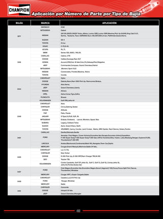 40
Catálogo de Bujías Champion 2009
3071
MAYBACH 57,62
MITSUBISHI Galant
NISSAN
240 SX,300ZX,300ZX Turbo,,Altima ,Lucino GSE,Lucino GSR,Maxima,Pick Up KA24E,King Cab D-21,
Sentra, Tsubame, Tsuru GSR2000,Tsuru GS,GST,GSX,Urvan, Pathfinder,Quest,Xterra.
SUZUKI SX-4
TOYOTA Hi-lux
VOLVO C-70,S-40.
3318
ACURA RL,TL
BMW Series 120i, 650Ci, 740i,X5.
CADILLAC Catera, CTS
DODGE Caliber,Durango,Ram SLT
HONDA Accord,CRV,Civic 16 Valv.Civic,Fit,Odissey,Pilot,Ridgeline
JEEP Commander,Compass, Grand Cherokee,Patriot
MITSUBISHI ,Montero Sport XLS
NISSAN Comerciales, Frontier,Maxima, Xterra
TOYOTA Corolla
3344
CHEVROLET Optra
DODGE Dakota,Neon,Ram 1500 Pick Up, Ramrunner,Stratus,
HYUNDAI Atos.Verna,
JEEP Grand Cherokee,Liberty
NISSAN Almera
OPEL Astra,Corsa,Tigra,Zafira
PLYMOUTH Breeze
VOLKSWAGEN Golf VR6,Jetta A4
3346
CHEVROLET Aveo
CHRYSLER Cirrus,Sebring Sedan
DODGE Attitude
FIAT Palio, Panda
JAGUAR S-Type,XJ,RJ8, XJR, Xk
MITSUBISHI Eclipse, Endeavor, Lancer, Montero, Space Star.
SUBARU Legacy, Outback Turbo
SUZUKI Aerio, Grand Vitara, Swift.
TOYOTA 4RUNNER, Camry, Corolla, Land Cruiser, Matrix, MR2 Spider, Rav4 Sienna, Solara,Tundra
3401
CADILLAC Deville,Eldorado,Seville
FORD
Aerostar, Club Wagon, Crown Victoria,Econoline Van,Escape,Excursion (triton),Expedition,
F-450 Super Duty,F-550 Super Duty,F-550 Gas LP,Five Hundred,Ghia, Fusion, Lobo,Mustang,Ranger, Explorer,R.250,
Thunderbird,F-350 DRt
LINCOLN Aviator,Blackwood,Continental,Mark VIII,,Navigator,Town Car,Zephir.
MERCURY Cougar,Grand Marquis,Marinner,Sable 24 Valv.,
3405
CHEVROLET Luv 2.3 lts.
CHRYSLER New Yorker
DODGE D-250 Pick Up,,D-350 DRT,Ram Charger TBI,W-250
GEO Tracker TBI.
VOLKSWAGEN
Combi Carabelle, Golf GTI,Jetta GL, Golf C, Golf CL,Golf GL,Corsar,Jetta GL,
Jetta A2,Pointer,Sedan,Van
3407
FORD
Club Wagon,Econoline Van,Econoline Wagon,Escort,Vagonet,F-150,Focus,Focus Split Port,Taurus,
Thunderbird, Windstar
MERCURY Cougar XRT y Super Cargado,Sable
3408
CHEVROLET Cavalier,Luv,S-10 Pick Up
FORD Ranger, Windstar
MERCURY Sable
3412
CHRYSLER Concorde
DODGE Intrepid 24 Valv.
JEEP Grand Cherokee,Wrangler
BUJÍA MARCA APLICACIÓN
Aplicación por Número de Parte por Tipo de Bujía
Regresar a Índice
 