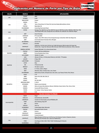 41
Catálogo de Bujías Champion 2009
3415
ACURA MDX
HYUNDAI H-100
3415
MINICOPPER Cooper
NISSAN Tsuru
OPEL Astra, Chevy,Chevy C2, Chevy Pick Up,Corsa Sedan,Meriva,Monza, Vectra.
PONTIAC Matiz,Matiz G2
VOLKSWAGEN Combi Digi Fant,Combi Panel
3436
DODGE Durango, Ram 1500 Pick Up, Ram 2500 Pick Up,ram 3500 Pick Up,Ram 4000,Ram 6500, Ram 7000
RamCharger MPFI, Ram Charger,Ram Van 1500,Ram Van 2500,Ram Van 3500,Ram Wagon
JEEP Grand Cherokee
3570
CHRYSLER PT Cruiser.300C
DODGE Aspen, Neon SRT4, Startus Turbo,Charger,Durango Limited,Ram 4000. Ram Mega Cab
JEEP Commander,Grand Cherokee Hemi, Wrangler.
3983
AM GENERAL Hummer H2
CADILLAC Escalade
CHEVROLET
Avalanche, C-20 Pick Up,C-35 Pick Up,C-3500 HD,Camaro Z28,Corvette,G-30 Cargo Van,
Express Van, Cargo Van, Silverado 2500, Silverado 3500 HD,Sonora,Suburban, Tahoe, Uplander.
GENERAL MOTORS Kodiak TBI,Kodiak 7.4 Lts, Sierra,Denali,Yukon
PONTIAC Firebird, G6,Trans AM,Montana
RC87PYC SMART Fortwo,Roadster,Smart Turbo
RC8PYCB
ALFA ROMEO 156,166, GT, Spider
AUDI Allroad, A3 Turbo, A4 Turbo,Avant,Triptronic, A6, S3,S4, TT Roadster.
JAGUAR S-Type, XKR
LAND ROVER Freelander
LOTUS Elise
MG TF-160, ZR, Zt-180
RENAULT Clio Sport, Lgauna
SAAB 9 -5 Turbo, sedan y Wagon
SEAT Alhambra, Altea, Cordoba, Ibisa, León, Toledo
VOLKSWAGEN Beetle, Bora,Crosfox, Derby,Eurovan, Golf, Jetta, Lupo Passat, Pointer, Polo, Sharan
VOLVO C-70
REC10PYC4
BMW Series 130i, 325i, 525i, 530i, Z4
HONDA Civic
INFINITI I35, Q45, M45
MERCEDES BENZ C-230-K
MITSUBISHI Galant,Lancer,Outlander
NISSAN Altima, Armada, Micra,Maxima, Murano, Pathfinder, Quest, Sentra, Titan. Xterra, Xtrail.
SUBARU Impresa,B9 Tribeca,Forester
TOYOTA FJ- Cruiser, Hi-Ace, Tacoma, Tundra
VOLVO S-40
BUJÍAS DOUBLE PLATINUM
7013/ RS14PYP6
BUICK Regal
CADILLAC Deville,Eldorado ,Seville,SRX,
CHEVROLET Cavalier,Corvette,Impala,Lumina APV,Malibu,Z24
FORD Ghia, Mustang, Topaz EFI
GEO Tracker
LINCOLN Town car
OLDSMOBILE Cutlass,Eighty Eight,,Silhouette
PONTIAC Bonneville,Firebird, Sunfire
7015
BUICK Century
CHEVROLET Celebrity,Z24
OLDSMOBILE Cutalss,Eurosport
7018
CHEVROLET
Blazer Nevada,C-15 Pick Up,,C-20 Pick Up, C-35, Estacas, Custom, Cheyenne,,Camaro,
G20 Chevy Van TBI, Maxi Cab , Suburvan TBI,Microbus
FORD Club Wagon E-150, E-250, F-250, F-350,F-450,Mustang,P-30 Vanette
OLDSMOBILE Silhouette
BUJÍA MARCA APLICACIÓN
Aplicación por Número de Parte por Tipo de Bujía
Regresar a Índice
 
