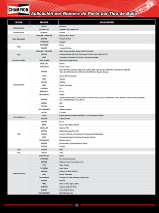 42
Catálogo de Bujías Champion 2009
7020/RS12PLP
BUICK tCentury
CHEVROLET Cavalier Z24,Cavalier.S-10
7020/RS12PLP PONTIAC Sunfire
7031/ RN14PMP5
DAIMLER CHRYSLER Imperial,New Yorker
DODGE Intrepid 24 Valv.
PLYMOUTH Voyager
7032
CHRYSLER Cirrus
DODGE Intrepid 24 Valv.
7034
DAIMLER CHRYSLER 300C, Concorde,New Yorker,LHS,LH, Pacifica
DODGE Charger,Dakota 4X2 Pick Up,Intrepid 24 Valv.,Viper, Viper SRT-10.
JEEP Cherokee,,Cherokee 4X2,Grand Cherokee,Wrangler
7070/RC11PYPB4 LAND ROVER Discovery, Range Rover
7071/RC12PYP
CADILLAC Catera
CHRYSLER Cirrus 2.4 Lts.
DODGE
Ram 1500 Pick Up,Ram 2500 pick Up.Ram 3500 pick up,Ram 4000 Pick Up,Ram Van 1500 TBI,
Ram Van 2500, Ram Van 3500, Ram W-2500,Ram Wagon,Stratus,
FORD Escort GT,Thunderbird
GEO Tracker
INFINITI I30,Q45
JEEP Grand Cherokee
LINCOLN LS
MAYBACH 57, 62
MITSUBISHI Galant
NISSAN
240SX,300ZX,Altima,Lucino, Maxima, Frontier, King Cab,D21, Pathfinder, Quest, Sentra,Tsubame,Tsuru GSR2000,
Tsuru GS/GST/GSX, Urvan,Xterra
SUZUKI SX4
TOYOTA Hi-lux
VOLKSWAGEN Beetle,Touareg
VOLVO C70,S40
7304/ RS9PYP4
FORD Fiesta,Mondeo Duratec,Mondeo 2,5 Lts.Ecosport Duratec.
JAGUAR S-Type,X-Type
7318
ACURA RL, TL
BMW Series 120i, 650Ci, 740i,X5.
CADILLAC Catera, CTS
DODGE Caliber,Durango,Ram SLT
HONDA Accord, CRV,Civic 16 Valv.Civic,Fit,Odissey,Pilot,Ridgedline
JEEP Commander,Grand Cherokee,Compass, Patriot.
MITSUBISHI Montero Sport
NISSAN Comerciales, Frontier,Maxima, Xterra
TOYOTA Corolla
7332 ACURA MDX
7345 VOLVO S-40
7346/RC10PYP4
CHEVROLET Optra
CHRYSLER Cirrus,Sebring sedán
DODGE Attitude 1.4 y 1.6 Lts.,Ramrunner
FIAT Palio, Panda
HYUNDAI Atos, Verna
JAGUAR S-Type, XJ, XJ8, XJR,XK
JEEP Grand Cherokee
MITSUBISHI Endeavor, Lancer, Montero, Space Star
NISSAN Almera
OPEL Astra, Corsa, Tigra, Zafira
SUBARU Legacy, Outback Turbo
SUZUKI Aerio, Grand Vitara
VOLKSWAGEN Golf VR6,Jetta A4
BUJÍA MARCA APLICACIÓN
Aplicación por Número de Parte por Tipo de Bujía
Regresar a Índice
 