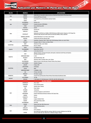 44
Catálogo de Bujías Champion 2009
7975
NISSAN 350Z,Altima,Armada,Micra,Maxima,Murano,Pathfinder,Quest,Sentra,Titan,Xterra,Xtrail
SUBARU Impresa,B9 Tribeca,Forester
7975
TOYOTA FJ-Cruiser,Hi-Lux, Hi-Ace,Sienna, tacoma, Tundra.
VOLVO S-40
7981
AM GENERAL Hummer H3
CHEVROLET Cavalier,Colorado, HHR,Malibu
FORD Escort,ZX2,Focus ZX3
PONTIAC Sunfire
7983
AM GENERAL Hummer H2
CADILLAC Escalade
CHEVROLET
Avalanche, C-20 Pick Up, C-2500, C-3500 HD,Camaro Z28,Corvette, Cheyenne, G-30 Cargo Van,
Silverado 2500, Silverado 3500 HD,Sonora,Suburban.Malibu, Tahoe, Uplander.
GENERAL MOTORS Kodiak TBI,Kodiak 7.4 Lts. Sierra, Yukon Denali
PONTIAC Firebird,Trans AM, G6, Montana SV6
7989
FORD Expedition ,Explorer,F-250, F-350,F-450.F-550, Mustang, (Todos con motor Tritón)
LINCOLN Navigator, Mark LT ( Todos con Motor Tritón)
KC8ZPYPB4
SEAT Alhambra 24 Valv., León, Toledo
VOLKSWAGEN Bora 5L, Beetle
RC8PYP
SAAB 9 -5 Sedan y Turbo
VOLKSWAGEN Beetle, Bora, Golf GTI
VOLVO C-70, S-60, S-70, V-70
RC8PYP4
AUDI
Allroad, A3 Turbo, A4 Turbo,A4 Quattro, A6 Quattro, Cabriolet, A6, A6 Turbo, A6 Quattro,
S3 Turbo, S3 Avant S4, TT.
MERCEDES BENZ C-230
PEUGEOT 206, 306,306 Break, 406
SEAT Alhambra, Altea, Cordoba, Ibisa, León, Toledo
VOLKSWAGEN Beetle, Eurovan. Golf,Jetta,lupo, Passat, Pointer, Polo, Sharan.
RC8PYPB4
ALFA ROMEO 156,166, GT, Spider
JAGUAR S-Type, XKR
LAND ROVER Freelander
LOTUS Elise
MERCEDES BENZ C-55AMG, C-200
MG TF-160, ZR, ZT-180
RENAULT Clio Sport, Laguna
RES9PYP4 FORD Courier Pick Up,Fiesta,Ikon,Fiesta 16 Valv.,Fiesta Sedan,Ka,Mondeo Zetec
RG4PHP
ALFA ROMEO 147,156
FERRARI F-355 SpIder F1,F-355 Berlinetta, F-355 GTS, 456 GTA, 550 Maranello.
BUJÍAS IRIDIUM
9001
CHEVROLET Aveo, Optra
CHRYSLER Cirrus, Sebring Sedan
DODGE Attitude, Neon, Stratus
FIAT Palio, Panda
HYUNDAI Atos,Verna
JAGUAR XJ Super Cargado, XJ, XJ8, XJR, XK
MITSUBISHI Eclipse GT,Endeavor,Endeavor, Montero 4X4, Space Star,
NISSAN Almera
PLIMOUTH Breeze
SUBARU Legacy, Outback Turbo
SUZUKI Aerio grand Vitara, Swift.
VOLKSWAGEN Golf VR6.
9002
DODGE Dakota 4X2, Ram 1500, Ramrunner
JEEP Grand Cherokee,Liberty
9201
CADILLAC Catera
CHRYSLER Cirrus, Sebring
DODGE
Ram 1500 Pick Up,Ram 2500 Pick Up,Ram 3500 Pick Up,Ram 4000,Ram Van 1500 TBI,
Ram Van 2500, Ram Van 3500, Ram w-2500,Ram Wagon. Stratus.
BUJÍA MARCA APLICACIÓN
Aplicación por Número de Parte por Tipo de Bujía
Regresar a Índice
 