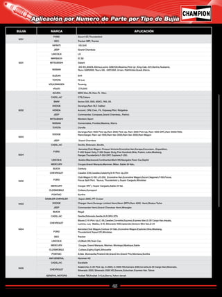 45
Catálogo de Bujías Champion 2009
9201
FORD Escort GT, Thunderbird
GEO Tracker MPI, Tracker
9201
INFINITI I30,Q45
JEEP Grand Cherokee
LINCOLN LS
MAYBACH 57, 62
MITSUBISHI Galant
NISSAN
240 SX,300ZX.Altima,Lucino GSE/GS,Maxima,Pick Up ,King Cab, D21,Sentra,Tsubame,
Tsuru GSR2000, Tsuru GS, GST,GSX, Urvan, Pathfinder,Quest,Xterra.
SUZUKI SX4
TOYOTA Hi-Lux
VOLKSWAGEN Touareg
VOLVO C70,S40
9202
ACURA MDX Vtec,RL Vtec,TL Vtec,
CADILLAC CTS,Catera
BMW Series 120i, 550i, 650Ci, 740i, X5.
DODGE Durango,Ram SLT, Caliber
HONDA Accord, CRV, Civic, Fit, Odyssey,Pilot, Ridgeline
JEEP Commander, Compass,Grand Cherokee,, Patriot.
MITSUBISHI Montero Sport
NISSAN Comerciales, Frontier,Maxima, Xterra
TOYOTA Corolla
9203
DODGE
Durango,Ram 1500 Pick Up,Ram 2500 Pick Up, Ram 3500 Pick Up, Ram 4000 DRT,,Ram 6500/7000,
Ramcharger, Ram van 1500,Ram Van 2500,Ram Van 3500,Ram Wagon
JEEP Grand Cherokee
9204
CADILLAC Deville, Eldorado ,Seville.
FORD
Aerostar,Club Wagon, Crowun Victoria Econoline Van,Escape,Excursion, ,Expedition,
F-450 Super Duty, F-550 Super Duty,,Five Hundred,Ghia, Fusion, Lobo,Mustang,
Ranger,Thunderbird.F-350 DRT. Explorer,F-250.
LINCOLN Aviator,Blackwood,Continental,Mark VIII,Navigator,Town Car,Zephir
MERCURY Cougar,Grand Marquis,Marinner, Milan, Sable 24 Valv.,
9402
BUICK Century
CHEVROLET Cavalier Z24,Cavalier,Celebrity,S-10 Pick Up,Z24
FORD
Club Wagon E-150 y E-250, ,Econoline Van,Econoline Wagon,Escort,Vagonet,F-150,Focus,
Focus Split Port, Taurus, Thunderbird y Super Cargado,Windstar
MERCURY Cougar XR7 y Super Cargado,Sable 24 Val.
OLDSMOBILE Cutlass,Eurosport
PONTIAC Sunfire
9403
DAIMLER CHRYSLER Aspen.300C, PT Cruiser
DODGE Charger Hemi,Durango Limited Hemi,Neon SRT4,Ram 4000 Hemi,Stratus Turbo
JEEP Commander Hemi,Grand Cherokee Hemi,Wrangler.
9404
BUICK Regal
CADILLAC Deville,Eldorado,Seville,XLR,SRX,STS.
CHEVROLET
Blazer,C-15 Pick Up,C-36,Cavalier,Corvette,Equinox,Express Van,G-30 Cargo Van,Impala,
Lumina, Luv, Malibu, S-10, Silverado 1500,Uplander,Venture Mini Van,Z-24
FORD
Aerostar,Club Wagon,Contour 24 Valv.,Econoline Wagon,Explorer,Ghia,Mustang,
Thunderbird,Topaz EFI,Windstar.
GEO Tracker
LINCOLN LS,Mark VIII,Town Car,
MERCURY Cougar, Grand Marquis, Mariner, Montego,Mystique,Sable
OLDSMOBILE Cutlass,Eighty Eight,Silhouette
PONTIAC Aztek ,Bonneville,Firebird.G6,Grand Am.Grand Prix,Montana,Sunfire
9405
AM GENERAL Hummer H2
CADILLAC Escalade
CHEVROLET
Avalanche, C-20 Pick Up, C-2500, C-3500 HD,Camaro Z28,Corvette,G-30 Cargo Van,Silverado,
Silverado 2500, Silverado 3500 HD,Sonora,Suburban.Express Van, Tahoe
GENERAL MOTORS Kodiak TBI,Kodiak 7.4 Lts.Sierra, Yukon denali
BUJIA MARCA APLICACIÓN
Aplicación por Numero de Parte por Tipo de Bujía
Regresar a Índice
 