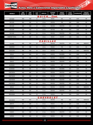 48
Catálogo de Bujías Champion 2009
Autos, Vans y Camionetas Importados Legalizados
MODELO
AÑO
INICIAL
AÑO
FINAL
CANT
CILS
DESPLAZ.
COPPER
PLUS
DOBLE
PLATINO
PLAT.
POWER
CALIBRACIÓN
CABLES
CHAMPION
SKYHAWK 1983 1986 4L 2.0 Lts. RV12YC N/D N/D 0.035 ND
SKYLARK 1988 1994 4L 2.3 Lts. RC14YC 7071 3071 0.035 ND
SKYLARK 1984 1991 4L 2.5 Lts. RV15YC6 7018 3018 0.060 ND
SKYLARK 1986 1988 6V 3.0 Lts. RS14YC RS14PYP 3408 0.045 ND
SKYLARK 1989 1993 6V 3.3 Lts. RS14YC6 RS14PYP6 3013 0.060 ND
SKYHAWK 1987 1989 4L 2.0 Lts. RS15LYC 7015 3015 0.035 ND
SKYLARK 1980 1983 4L 2.5 Lts. RV17YC6 N/D 3025 0.060 ND
SKYLARK 1995 1995 4L 2.3 Lts. RS14YC6 RS14PYP6 3013 0.060 ND
SKYLARK 1996 1998 4L 2.4 Lts. RS14YC6 RS14PYP6 3013 0.060 ND
SKYLARK 1996 1998 6V 3.1 Lts. RS14YC6 7940 3013 0.060 ND
SOMERSET REGAL 1985 1987 6V 3.0 Lts. RS14YC RS14PYP 3408 0.045 ND
SOMERSET REGAL 1985 1987 4L 2.5 Lts. RV15YC6 7018 3018 0.060 ND
AVALANCHE 2002 2007 8V 8.1 Lts. RS14YC6 7983 3983 0.060 GM08CH48
BERETTA, GT 1993 1996 4L 2.2 Lts. RS13LYC5 7020 3015 0.060 GM04CH08
BERETTA 1987 1989 4L 2.0 Lts. RS15LYC 7015 3015 0.035 ND
CAMARO 1982 1983 4L 2.5 Lts. RV17YC6 N/D 3025 0.060 ND
CAMARO 1984 1986 4L 2.5 Lts. RV15YC4 7018 3018 0.035 ND
CAMARO 1982 1984 8V 5.0 Lts. RV19YC N/D 3025 0.045 ND
CAMARO 1993 1995 8V 5.7 Lts. RS14YC6 RS14PYP6 3013 0.060 ND
CAPRICE 1985 1990 6V 4.3 Lts. RV19YC N/D 3025 0.035 ND
CAPRICE 1992 1993 6V 4.3 Lts. RV15YC4 7018 3018 0.045 ND
ALLANTE 1993 1993 8V 4.6 Lts. RS14YC6 RS14PYP6 3013 0.060 GM08CH77
CIMARRON 1983 1986 4L 2.0 Lts. RV12YC N/D N/D 0.035 ND
CIMARRON 1987 1988 6V 2.8 Lts. RS15LYC 7015 3015 0.045 ND
CIMARRON 1985 1986 6V 2.8 Lts. RV15YC4 7018 3018 0.045 ND
CONCOURS 1995 1999 8V 4.6 Lts. RS14YC6 7940 3013 0.050 GM08CH23
DEVILLE 1983 1987 8V 4.1 Lts. RS14YC6 RS14PYP6 3013 0.060 ND
DEVILLE 1980 1984 8V 6.0 Lts. RN16YC5 RN14PMP5 3031 0.060 ND
DEVILLE 1980 1982 6V 4.1 Lts. RV17YC6 N/D 3025 0.080 ND
DEVILLE 1988 1990 8V 4.5 Lts. RS14YC6 RS14PYP6 3013 0.060 ND
DEVILLE 1997 2000 8V 4.6 Lts. RS14YC6 7940 3013 0.050 GM08CH23
DEVILLE 1991 1995 8V 4.9 Lts. RS14YC6 RS14PYP6 3013 0.060 ND
ELDORADO 1993 1994 8V 4.6 Lts. RS14YC6 7940 3013 0.050 GM08CH77
ELDORADO 1979 1980 8V 5.7 Lts. RJ18YC6 N/D N/D 0.060 ND
ELDORADO 1982 1987 8V 4.1 Lts. RS14YC6 RS14PYP6 3013 0.060 ND
ELDORADO 1980 1981 8V 6.0 Lts. RN16YC5 RN14PMP5 3031 0.060 ND
ESCALADE 1999 2000 8V 5.7 Lts. RS14YC6 7940 3013 0.050 GM08CH69
FLEETWOOD 1983 1987 8V 4.1 Lts. RS14YC6 RS14PYP6 3013 0.060 ND
FLEETWOOD 1981 1984 8V 6.0 Lts. RN16YC5 RN14PMP5 3031 0.060 ND
FLEETWOOD 1988 1990 8V 4.5 Lts. RS14YC6 RS14PYP6 3013 0.060 ND
FLEETWOOD 1991 1993 8V 4.9 Lts. RS14YC6 RS14PYP6 3013 0.060 ND
FLEETWOOD 1994 1995 8V 5.7 Lts. RS14YC6 RS14PYP6 3013 0.050 ND
FLEETWOOD 1996 1997 8V 5.7 Lts. RS14YC6 7940 3013 0.050 ND
FLEETWOOD 1998 1998 8V 4.6 Lts. RS14YC6 RS14PYP6 3013 0.050 ND
SEVILLE 1993 1994 8V 4.6 Lts. RS14YC6 RS14PYP6 3013 0.050 GM08CH77
SEVILLE 1994 1995 8V 4.6 Lts. RS14YC6 RS14PYP6 3013 0.050 GM08CH75
SEVILLE 1980 1980 8V 5.7 Lts. RJ18YC6 N/D N/D 0.060 ND
SEVILLE 1982 1987 8V 4.1 Lts. RS14YC6 RS14PYP6 3013 0.060 ND
SEVILLE 1980 1981 8V 6.0 Lts. RN16YC5 RN14PMP5 3031 0.060 ND
BROUGHAM 1990 1993 8V 5.7 Lts. RV15YC4 7018 3018 0.034 ND
B U I C K.....Cont.
C H E V R O L E T
C A D I L L A C
Regresar a Índice
 