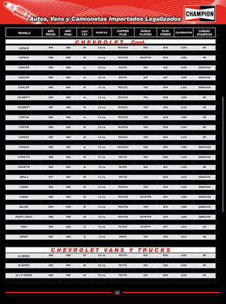 49
Catálogo de Bujías Champion 2009
Autos, Vans y Camionetas Importados Legalizados
MODELO
AÑO
INICIAL
AÑO
FINAL
CANT
CILS
DESPLAZ.
COPPER
PLUS
DOBLE
PLATINO
PLAT.
POWER
CALIBRACIÓN
CABLES
CHAMPION
CAPRICE 1991 1993 8V 5.0 Lts. RV15YC4 7018 3018 0.045 ND
CAPRICE 1991 1993 8V 5.7 Lts. RV15YC4 7018 3018 0.045 ND
CAPRICE 1996 1996 8V 4.3 Lts. RS14YC6 RS14PYP6 3013 0.050 ND
CAPRICE 1996 1996 8V 5.7 Lts. RS14YC6 RS14PYP6 3013 0.050 ND
CAVALIER 1983 1986 4L 2.0 Lts. RV12YC N/D N/D 0.035 GM04CH45
CAVALIER 1987 1989 4L 2.0 Lts. RS15LYC 7015 3015 0.035 GM04CH45
CAVALIER 1983 1984 4L 2.0 Lts. RV12YC N/D N/D 0.035 GM04CH51
CAVALIER 1987 1988 6V 2.8 Lts. RS15LYC 7015 3015 0.035 GM06CH02
CAVALIER 1990 1994 6V 3.1 Lts. RS15LYC 7015 3015 0.035 GM06CH50
CELEBRITY 1982 1983 4L 2.5 Lts. RV17YC6 N/D 3025 0.060 ND
CELEBRITY 1985 1990 4L 2.5 Lts. RV15YC6 7018 3018 0.060 ND
CELEBRITY 1985 1986 4L 2.8 Lts. RV15YC6 7018 3018 0.060 ND
CELEBRITY 1987 1989 6V 2.8 Lts. RS15LYC 7015 3015 0.045 ND
CELEBRITY 1990 1990 6V 3.1 Lts. RS15LYC 7015 3015 0.045 ND
CITATION 1984 1985 4L 2.5 Lts. RV15YC6 7018 3018 0.060 ND
CITATION 1982 1983 4L 2.5 Lts. RV17YC6 N/D 3025 0.060 ND
CITATION 1985 1985 6V 2.8 Lts. RV15YC4 7018 3018 0.045 ND
CORSICA 1987 1989 4L 2.0 Lts. RS15LYC 7015 3015 0.045 ND
CORSICA 1987 1989 6V 2.8 Lts. RS15LYC 7015 3015 0.045 ND
CORSICA 1990 1991 4L 2.2 Lts. RS15LYC 7015 3015 0.045 ND
CORSICA 1993 1997 4L 2.2 Lts. RS13LYC5 7020 3015 0.060 GM04CH08
CORSICA 1990 1995 6V 3.1 Lts. RS15LYC 7015 3015 0.045 ND
CORVETTE 1982 1984 8V 5.7 Lts. RV17YC N/D 3025 0.045 GM08CH22
CORVETTE 1992 1995 8V 5.7 Lts. RS14YC6 RS14PYP6 3013 0.060 GM08CH22
CHEVETTE 1983 1984 4L 1.6 Lts. RV12YC N/D N/D 0.035 ND
IMPALA 1985 1985 6V 4.3 Lts. RV19YC N/D 3025 0.035 ND
IMPALA 1977 1994 8V 5.7 Lts. RV17YC 3025 0.045 GM08CH12
LUMINA 1990 1992 4L 2.5 Lts. RV15YC6 7018 3018 0.060 ND
LUMINA 1990 1995 6V 3.1 Lts. RS15LYC 7015 3015 0.045 GM06CH02
LUMINA 1991 1995 6V 3.4 Lts. RS13LYC5 7020 3015 0.045 GM06CH41
LUMINA 1998 1999 6V 3.8 Lts. RS14YC6 RS14PYP6 3013 0.060 GM06CH59
MALIBU 2001 2003 6V 3.1 Lts. RS14YC6 7940 3013 0.060 GM06CH53
MALIBU 2004 2006 6V 3.5 Lts. RS14YC6 7940 3013 0.060 GM06CH54
MONTE CARLO 1985 1986 6V 4.3 Lts. RV19YC N/D 3025 0.035 GM06CH41
MONTE CARLO 1998 1999 6V 3.8 Lts. RS14YC6 RS14PYP6 3013 0.060 GM06CH59
MONZA 1978 1979 4L RV17YC6 3025 0.060 GM04CH42
NOVA 1988 1988 4L 1.6 Lts. RC12YC RC12PYP 3071 0.044 ND
SPECTRUM 1987 1988 4L 1.5 Lts. RN11YC4 RN10PYP4 3322 0.045 ND
SPRINT 1987 1988 3L 1.0 Lts. RN9YC N/D 3415 0.044 ND
50 SERIES 1990 1990 8V 6.0 Lts. RV17YC N/D 3025 0.035 ND
50 SERIES 1990 1990 8V 7.0 Lts. RV15YC4 7018 3018 0.035 ND
60 SERIES 1992 1994 8V 6.0 Lts. RV17YC N/D 3025 0.035 ND
60 SERIES 1992 1994 8V 7.0 Lts. RV15YC4 7018 3018 0.035 ND
60 y 70 SERIES 1988 1990 8V 6.0 Lts. RV17YC N/D 3025 0.035 ND
60 y 70 SERIES 1988 1990 8V 7.0 Lts. RV15YC4 7018 3018 0.035 ND
C H E V R O L E T.....Cont.
C H E V R O L E T V A N S Y T R U C K S
Regresar a Índice
 