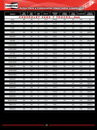 50
Catálogo de Bujías Champion 2009
Autos, Vans y Camionetas Importados Legalizados
MODELO
AÑO
INICIAL
AÑO
FINAL
CANT
CILS
DESPLAZ.
COPPER
PLUS
DOBLE
PLATINO
PLAT.
POWER
CALIBRACIÓN
CABLES
CHAMPION
ASTRO 1985 1986 4L 2.5 Lts. RV15YC6 7018 3018 0.060 ND
ASTRO 1985 1986 6V 4.3 Lts. RV17YC N/D 3025 0.035 ND
ASTRO 1992 1995 6V 4.3 Lts. RV15YC4 7018 3018 0.045 ND
BLAZER 1985 1986 4L 2.5 Lts. RV15YC6 7018 3018 0.060 ND
BLAZER 1985 1986 6V 2.8 Lts. RV15YC4 7018 3018 0.045 ND
BLAZER 1987 1987 8V 5.0 Lts. RV15YC4 7018 3018 0.045 ND
BLAZER 1988 1994 8V 5.7 Lts. RV15YC4 7018 3018 0.035 GM08CH31
BLAZER 1995 1998 8V 4.3 Lts. RV15YC4 7018 3018 0.045 GM06CH55
CABALLERO 1987 1987 6V 4.3 Lts. RV19YC N/D 3025 0.035
CHEYENNE 1986 1991 8V 5.7 Lts. RV15YC4 7018 3018 0.035 GM08CH10
CHEYENNE 1992 1997 8V 5.7 Lts. RV15YC4 7018 3018 0.035 GM08CH38
C10/1500 SERIES 1996 1997 8V 4.3 Lts. RV15YC4 7018 3018 0.035 ND
C20/2500 SERIES 1996 1996 6V 4.3 Lts. RV15YC4 7018 3018 0.035 ND
C20/2500 SERIES 1985 1985 8V 7.4 Lts. RV15YC4 7018 3018 0.035 GM08CH39
C20/2500 SERIES 1994 1995 8V 7.4 Lts. RV17YC N/D 3025 0.035 ND
C30/3500 SERIES 1994 1995 8V 7.4 Lts. RV17YC N/D 3025 0.035 ND
G-10 - 1500 1987 1996 8V 5.7 Lts. RV15YC4 7018 3018 0.045 ND
G30/3500 SERIES 1994 1996 8V 7.4 Lts. RV17YC N/D 3025 0.035 ND
K10/1500 SERIES 1996 1997 6V 4.3 Lts. RV15YC4 7018 3018 0.035 ND
K20/2500 SERIES 1996 1996 6V 4.3 Lts. RV15YC4 7018 3018 0.035 ND
K20/2500 SERIES 1994 1995 8V 7.4 Lts. RV17YC N/D 3025 0.035 ND
K30/3500 SERIES 1994 1995 8V 7.4 Lts. RV17YC N/D 3025 0.035 ND
LUMINA APV 1990 1995 6V 3.1 Lts. RV15YC4 7018 3018 0.045 ND
LUV 1976 1982 4L 1.8 Lts. RN12YC 0.040 GM04CH43
P30/3500 SERIES 1996 1996 8V 5.7 Lts. RV15YC4 7018 3018 0.035 ND
P30/3500 SERIES 1994 1996 8V 7.4 Lts. RV17YC N/D 3025 0.035 ND
P60/6500 SERIES 1992 1996 8V 6.0 Lts. RV17YC N/D 3025 0.035 ND
P60/6500 SERIES 1992 1996 8V 7.0 Lts. RV15YC4 7018 3018 0.035 ND
SAVANA 1500 1996 2003 8V 5.7 Lts. RS14YC6 7940 3013 0.060 GM08CH19
SAVANA 1500 1999 2002 8V 5.0 Lts. RS14YC6 7940 3013 0.060 GM08CH69
SAVANA 2500 1996 2003 8V 5.7 Lts. RS14YC6 7940 3013 0.060 GM08CH19
SAVANA 2500 1999 2002 8V 5.0 Lts. RS14YC6 7940 3013 0.060 GM08CH69
SAVANA 3500 1996 2000 8V 7.4 Lts. RV17YC 3025 0.035 GM08CH17
SAVANA 3500 1996 2003 8V 5.7 Lts. RS14YC6 7940 3013 0.060 GM08CH19
SAVANA 2500 2001 2002 8V 8.1 Lts. RS14YC6 7983 3983 0.060 GM08CH20
SAVANA 3500 2001 2003 8V 8.1 Lts. RS14YC6 7983 3983 0.060 GM08CH48
SAVANA 2500 1999 2002 8V 5.0 Lts. RS14YC6 7940 3013 0.060 GM08CH69
SERIE C 1500-3500 1991 1993 8V 5.7 Lts. RV15YC4 7018 3018 0.045 GM08CH31
SERIE K 1500-3500 1988 1993 8V 5.7 Lts. RV15YC4 7018 3018 0.045 GM08CH31
SERIE G 1500-3500 1988 1993 8V 5.7 Lts. RV15YC4 7018 3018 0.045 GM08CH31
SERIE P 15-35 1987 1990 8V 5,7Lts. RV12C 3025 0.045 GM08CH31
SIERRA 1500-3500 2001 2003 8V 8.1 Lts. RS14YC6 7983 3983 0.060 GM08CH20
SIERRA 1500 1999 2007 8V 4.3 Lts. RS14YC6 7940 3013 0.060 GM08CH62
SIERRA 1500 2000 2006 8V 5.3 Lts. RS14YC6 7983 3983 0.060 GM08CH68
C H E V R O L E T V A N S Y T R U C K S.....Cont.
Regresar a Índice
 