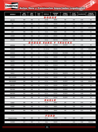 52
Catálogo de Bujías Champion 2009
Autos, Vans y Camionetas Importados Legalizados
MODELO
AÑO
INICIAL
AÑO
FINAL
CANT
CILS
DESPLAZ.
COPPER
PLUS
DOBLE
PLATINO
PLAT.
POWER
CALIBRACIÓN
CABLES
CHAMPION
2000 GTX 1989 1990 4L 2.0 LTS. RN9YC N/D 3415 0.040 ND
600 1986 1988 4L 2.2 Lts. RN12YC N/D 3405 0.035 ND
600 1984 1985 4L 2.2 Lts. RN14YC N/D 3405 0.035 ND
ARIES 1986 1988 4L 2.2 Lts. RN12YC N/D 3405 0.034 ND
COLT 1985 1990 4L 1.6 Lts. RN9YC N/D 3415 0.044 CH04CH16
COLT 1989 1991 4L 1.5 Lts. RN9YC N/D 3415 0.044 ND
COLT 1989 1990 4L 1.8 Lts. RN9YC N/D 3415 0.044 ND
COLT 1997 1990 4L 2.0 Lts. RN9YC N/D 3415 0.044 CH04CH16
LANCER 1986 1989 4LT 2.2 Lts. RN12YC N/D 3405 0.035 ND
SHADOW 1987 1993 4L 2.2 Lts. RN12YC N/D 3405 0.035 ND
STEALTH 1991 1997 4LT 3.0 Lts. RN11YC4 RN10PYP4 3322 0.044 ND
SUMMIT 1990 1991 4L 1.5 Lts. RN9YC N/D 3415 0.044 ND
SUMMIT 1992 1995 4L 1.5 Lts. RN11YC4 RN10PYP4 3322 0.044 ND
SUMMIT 1989 1992 4L 1.6 Lts. RN9YC N/D 3415 0.044 ND
SUMMIT 1993 1995 4L 1.8 Lts. RC12YC RC12PYP 3071 0.044 ND
TALON 1990 1994 4L 2.0 Lts. RN9YC N/D 3415 0.044 ND
PREMIER 1989 1992 6V 3.0 Lts. RS9YC N/D N/D 0.035 ND
CROWN VICTORIA 1996 1999 8V 4.6 Lts. RS12YC 7963 3401 0.054
CROWN VICTORIA 1992 1995 8V 4.6 Lts. RS14YC6 RS14PYP6 3013 0.054
COURIER 1977 1978 4L 1.8Lts. RN12YC 3405 0.032 FO04CH11
COURIER 1977 1978 4L 2.3 Lts. RS14YC 7408 3408 0.034 FO04CH11
CARAVAN 1996 1997 4L 2.4 Lts. RC12YC5 RC12PYP 3071 0.050 ND
CARAVAN 1989 1993 4L 2.5 Lts. RN12YC N/D 3405 0.035 ND
CARAVAN 1982 1991 4L 2.2 , 2.6 Lts. RN12YC 3405 0.035 CH04CH01
CARAVAN 1987 1993 6V 3.0 Lts. RN11YC4 RN10PYP4 3322 0.044 ND
CARAVAN 1990 1993 6V 3.3 Lts. RN14MC5 RN14PMP5 3031 0.050 ND
CARAVAN 1994 1997 6V 3.8 Lts. RN14MC5 RN14PMP5 3031 0.050 ND
CHARGER 1986 1987 4L 2.2 Lts. RN12YC N/D 3405 0.035 ND
DAKOTA 1989 1995 4L 2.5 Lts. RN12YC N/D 3405 0.035 ND
DAKOTA 1997 1998 4L 2.5 Lts. RC12LYC 7034 3034 0.035 ND
DAKOTA 1992 1996 6V 3.9 Lts. RC12YC RC12PYP 3071 0.035 ND
DAKOTA 1997 1997 6V 3.9 Lts. RC12LC4 7436 3436 0.040 ND
DURANGO 1992 1999 6V 3.9 Lts. RC12LC4 7436 3436 0.040 DO08CH02
OMNI 1979 1981 4L 1.7 Lts. RN14YC 3405 0.035 CH04CH16
RAIDER 1989 1990 6V 3.0 Lts. RN11YC4 RN10PYP4 3322 0.044 ND
RAM 50 1990 1993 4L 2.4 Lts. RN11YC4 RN10PYP4 3322 0.044 ND
RAM 50 1990 1993 6V 3.0 Lts. RN11YC4 RN10PYP4 3322 0.044 ND
RAM CHARGER 1988 1991 8V 5.2 Lts. RN12YC N/D 3405 0.035 ND
RAM CHARGER 1992 1993 8V 5.2 Lts. RC12YC RC12PYP 3071 0.035 ND
RAM RUNNER 1992 1999 8V 5.2 Lts. RC12YC RC12PYP 3071 0.035 DO08CH02
RAM 1500 1994 1996 6V 3.9 Lts. RC12YC RC12PYP 3071 0.035 ND
RAM 1500 1994 1996 8V 5.2 Lts. RC12YC RC12PYP 3071 0.035 ND
RAM 1500 1994 1996 8V 5.9 Lts. RC12YC RC12PYP 3071 0.035 ND
RAM 2500 1994 1996 6V 3.9 Lts. RC12YC RC12PYP 3071 0.035 ND
RAM 2500 1994 1996 8V 5.2 Lts. RC12YC RC12PYP 3071 0.035 ND
RAM 2500 1994 1996 8V 5.9 Lts. RC12YC RC12PYP 3071 0.035 ND
RAM 3500 1994 1996 8V 5.2 Lts. RC12YC RC12PYP 3071 0.035 ND
RAM 3500 1994 1996 8V 5.9 Lts. RC12YC RC12PYP 3071 0.035 ND
D O D G E
E A G L E
F O R D
D O D G E V A N S Y T R U C K S
Regresar a Índice
 