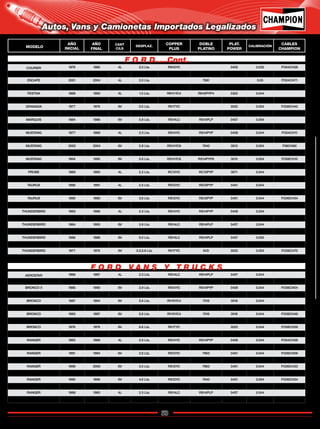 53
Catálogo de Bujías Champion 2009
Autos, Vans y Camionetas Importados Legalizados
MODELO
AÑO
INICIAL
AÑO
FINAL
CANT
CILS
DESPLAZ.
COPPER
PLUS
DOBLE
PLATINO
PLAT.
POWER
CALIBRACIÓN
CABLES
CHAMPION
COURIER 1979 1982 4L 2.0 Lts. RN12YC 3405 0.032 FO04CH28
COURIER 1979 1982 4L 2.3 Lts. RS14YC 7408 3408 0.034 FO04CH28
ESCAPE 2001 2004 4L 2.0 Lts. 7981 0.05 FO04CH71
EXPLORER 1997 2001 8V 5.0 Lts. RS14YC6 7940 3013 0.054 FO08CH72
FESTIVA 1988 1993 4L 1.3 Lts. RN11YC4 RN10PYP4 3322 0.044
GHIA 1991 1995 6V 3.8 Lts. RS14LC RS14PLP 3407 0.054 FO06CH02
GRANADA 1977 1979 8V 5.0 Lts. RV17YC 3025 0.054 FO08CH45
LTD 1984 1986 6V 3.8 Lts. RS14LC RS14PLP 3407 0.054
MARQUIS 1984 1986 6V 3.8 Lts. RS14LC RS14PLP 3407 0.054
MUSTANG 1991 1993 4L 2.3 Lts. RS14YC RS14PYP 3408 0.044 FO04CH12
MUSTANG 1977 1988 4L 2.3 Lts. RS14YC RS14PYP 3408 0.044 FO04CH11
MUSTANG 1984 1986 4L 3.8 Lts. RS14LC RS14PLP 3407 0.044
MUSTANG 2002 2004 6V 3.8 Lts. RS14YC6 7940 3013 0.054 F06CH60
MUSTANG 1987 1993 8V 5.0 Lts. RV17YC N/D 3025 0.054
MUSTANG 1994 1995 8V 5.0 Lts. RS14YC6 RS14PYP6 3013 0.054 FO08CH10
PINTO 1977 1980 4L 2.3 Lts. RS14YC RS14PYP 3408 0.044 FO04CH11
PROBE 1989 1993 4L 2.2 Lts. RC12YC RC12PYP 3071 0.044
PROBE 1993 1995 6V 2.5 Lts. RC12YC RC12PYP 3071 0.044
TAURUS 1986 1991 4L 2.5 Lts. RS12YC RS12PYP 3401 0.044
TAURUS 1986 1994 6V 3.0 Lts. RS12YC RS12PYP 3401 0.044 FO06CH55
TAURUS 1990 1990 6V 3.0 Lts. RS12YC RS12PYP 3401 0.044 FO06CH54
TAURUS 1988 1995 6V 3.8 Lts. RS14LC RS14PLP 3407 0.054 FO06CH02
THUNDERBIRD 1983 1988 4L 2.3 Lts. RS14YC RS14PYP 3408 0.034
THUNDERBIRD 1989 1990 6V 3.0 Lts. RS14LC RS14PLP 3407 0.054 FO06CH40
THUNDERBIRD 1984 1993 6V 3.8 Lts. RS14LC RS14PLP 3407 0.044
THUNDERBIRD 1984 1985 8V 5.0 Lts. RV17YC N/D 3025 0.050
THUNDERBIRD 1986 1988 8V 5.0 Lts. RS14LC RS14PLP 3407 0.050
THUNDERBIRD 1991 1993 8V 5.0 Lts. RV17YC N/D 3025 0.054 F0O06CH02
THUNDERBIRD 1977 1979 8V 5.0,5.8 Lts. RV17YC N/D 3025 0.054 FO08CH70
AEROSTAR 1986 1987 4L 2.3 Lts. RS14LC RS14PLP 3407 0.044
AEROSTAR 1988 1993 6V 3.0 Lts. RS12YC RS12PYP 3401 0.044 FO06CH35
BRONCO II 1986 1990 6V 2.9 Lts. RS14YC RS14PYP 3408 0.044 FO06CH04
BRONCO 1987 1994 8V 4.9 Lts. RF14LC N/D N/D 0.044
BRONCO 1987 1994 8V 5.0 Lts. RV15YC4 7018 3018 0.044
BRONCO 1977 1979 8V 5.0 Lts. RV17YC 3025 0.044 FO08CH45
BRONCO 1985 1987 8V 5.0 Lts. RV15YC4 7018 3018 0.044 FO08CH46
BRONCO 1987 1994 8V 5.8 Lts. RV15YC4 7018 3018 0.044 FO08CH69
BRONCO 1978 1979 8V 6.6 Lts. RV17YC 3025 0.044 FO08CH39
RANCHERO 1977 1979 8V 5.0 ,5.8 Lts. RV17YC 3025 0.044 FO08CH70
RANGER 1985 1988 4L 2.0 Lts. RS14YC RS14PYP 3408 0.044 FO04CH28
RANGER 1986 1992 6V 2.9 Lts. RS14YC RS14PYP 3408 0.044
RANGER 1991 1994 6V 3.0 Lts. RS12YC 7963 3401 0.044 FO06CH06
RANGER 1995 1998 6V 3.0 Lts. RS12YC 7963 3401 0.044 FO06CH22
RANGER 1999 2000 6V 3.0 Lts. RS12YC 7963 3401 0.044 FO06CH33
RANGER 2001 2005 6V 3.0 L RS12YC 7963 3401 0.044 FO06CH63
RANGER 1990 1996 6V 4.0 Lts. RS12YC 7940 3401 0.054 FO06CH34
RANGER 1989 1993 4L 2.3 Lts. RS14YC RS14PYP 3408 0.044 FO04CH12
RANGER 1988 1985 4L 2.3 Lts. RS14LC RS14PLP 3407 0.044
F150 SERIES 1986 1994 6L 4.9 Lts. RF14LC N/D N/D 0.044
F O R D.....Cont.
F O R D V A N S Y T R U C K S
Regresar a Índice
 
