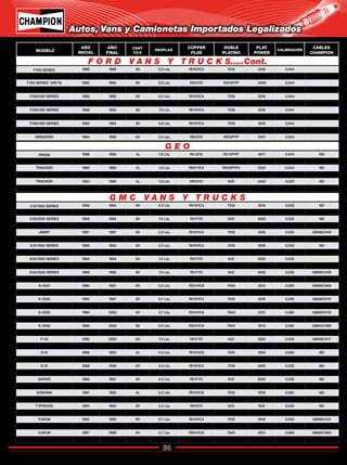 54
Catálogo de Bujías Champion 2009
Autos, Vans y Camionetas Importados Legalizados
MODELO
AÑO
INICIAL
AÑO
FINAL
CANT
CILS
DESPLAZ.
COPPER
PLUS
DOBLE
PLATINO
PLAT.
POWER
CALIBRACIÓN
CABLES
CHAMPION
F150 SERIES 1986 1995 8V 5.0 Lts. RV15YC4 7018 3018 0.044
F150 SERIES 1990 1996 8V 5.8 Lts. RV15YC4 7018 3018 0.044
F150 SERIES (VIN R) 1992 1994 8V 5.8 Lts. RS14YC RS14PYP 3408 0.044
F200/250 SERIES 1986 1994 6L 4.9 Lts. RF14LC N/D N/D 0.044 FO06CH05
F200/250 SERIES 1986 1995 8V 5.0 Lts. RV15YC4 7018 3018 0.044
F200/250 SERIES 1992 1994 8V 5.8 Lts. RS14YC RS14PYP 3408 0.044
F200/250 SERIES 1988 1994 8V 7.5 Lts. RV15YC4 7018 3018 0.044
F300/350 SERIES 1992 1994 8V 5.8 Lts. RS14YC RS14PYP 3408 0.044
F300/350 SERIES 1885 1994 8V 5.0 Lts. RV15YC4 7018 3018 0.044
F300/350 SERIES 1988 1994 8V 7.5 Lts. RV15YC4 7018 3018 0.044
WINDSTAR 1994 1995 6V 3.0 Lts. RS12YC RS12PYP 3401 0.044
PRIZM 1989 1992 4L 1.6 Lts. RC12YC RC12PYP 3071 0.044 ND
SPECTRUM 1989 1989 4L 1.5 Lts. RN11YC4 RN10PYP4 3322 0.044 ND
TRACKER 1990 1992 4L 1.6 Lts. RN11YC4 RN10PYP4 3322 0.044 ND
TRACKER 1994 1997 4L 1.6 LTS. RC12YC RC12PYP 3071 0.032 ND
TRACKER 1993 1994 4L 1.6 Lts. RN12YC N/D 3405 0.032 ND
TRACKER 1990 1992 6V 2.8 Lts. RV15YC4 7018 3018 0.044 ND
C15/1500 SERIES 1988 1994 6V 4.3 Lts. RV15YC4 7018 3018 0.035 ND
C25/2500 SERIES 1988 1994 6V 4.3 Lts. RV15YC4 7018 3018 0.035 ND
C25/2500 SERIES 1988 1994 8V 7.4 Lts. RV17YC N/D 3025 0.035 ND
C35/3500 SERIES 1988 1994 8V 7.4 Lts. RV17YC N/D 3025 0.035 ND
JIMMY 1987 1987 8V 5.0 Lts. RV15YC4 7018 3018 0.035 GM06CH40
JIMMY 1988 1991 8V 5.7 Lts. RV15YC4 7018 3018 0.035 GM06CH31
K15/1500 SERIES 1988 1994 6V 4.3 Lts. RV15YC4 7018 3018 0.035 ND
K25/2500 SERIES 1988 1994 6V 4.3 Lts. RV15YC4 7018 3018 0.035 ND
K25/2500 SERIES 1988 1994 8V 7.4 Lts. RV17YC N/D 3025 0.035
K-30 1985 1985 8V 7.4 Lts. RV12C 3025 0.045 GM08CH39
K35/3500 SERIES 1988 1995 8V 7.4 Lts. RV17YC N/D 3025 0.035 GM08CH39
K-1500 1996 2001 8V 5.7 Lts. RS14YC6 7940 3013 0.060 GM08CH19
K-1500 1996 1997 8V 5.0 Lts. RS14YC6 7940 3013 0.060 GM08CH69
K-2500 1996 2001 8V 5.7 Lts. RS14YC6 7940 3013 0.060 GM08CH19
K-2500 1992 1997 8V 5.7 Lts. RV15YC4 7018 3018 0.035 GM08CH10
K-2500 1996 2000 80 5.0 Lts. RS14YC6 7940 3013 0.060 GM08CH69
K-3500 1996 2003 8V 5.7 Lts. RS14YC6 7940 3013 0.060 GM08CH19
K-3500 1996 2000 8V 7.4 Lts. RS14YC6 7983 3983 0.060 GM08CH17
K-3500 1996 2000 8V 5.0 Lts. RS14YC6 7940 3013 0.060 GM04CH69
P-30 1996 1999 8V 5.7 Lts. RS14YC6 7940 3013 0.060 GM08CH69
P-30 1996 2000 8V 7.4 Lts. RV17YC N/D 3025 0.035 GM08CH17
P35/3500 SERIES 1986 1989 8V 7.4 Lts. RV17YC N/D 3025 0.035 ND
S-15 1986 1993 4L 2.5 Lts. RV15YC6 7018 3018 0.060 ND
S-15 1986 1993 6V 2.8 Lts. RV15YC4 7018 3018 0.035 ND
S-15 1988 1993 6V 4.3 Lts. RV15YC4 7018 3018 0.035 ND
SAFARI 1987 1990 4L 2.5 Lts. RV15YC6 7018 3018 0.060 ND
SAFARI 1986 1987 6V 4.3 Lts. RV17YC N/D 3025 0.035 ND
SAFARI 1988 1995 6V 4.3 Lts. RV15YC4 7018 3018 0.035 ND
SONOMA 1991 1993 4L 2.5 Lts. RV15YC6 7018 3018 0.060 ND
TAHOE 1996 2003 8V 5.7 Lts. RV15YC6 7018 3018 0.060 GM08CH19
TYPHOON 1991 1993 6V 4.3 Lts. RV12YC N/D N/D 0.035 ND
YUKON 1996 2003 8V 5.7 Lts. RS14YC6 7940 3013 0.060 GM08CH19
YUKON 1992 1995 8V 5.7 Lts. RV15YC4 7018 3018 0.035 GM08CH31
YUKON 2000 2006 8V 4.8,5.3,6.0 Lts. RS14YC6 7983 3983 0.060 GM08CH68
YUKON 1997 1999 8V 5.7 Lts. RS14YC6 7940 3013 0.060 GM08CH69
YUKON 2001 2003 8V 8.1 L RS14YC6 7983 3983 0.060 GM08CH48
F O R D V A N S Y T R U C K S.....Cont.
G E O
G M C V A N S Y T R U C K S
Regresar a Índice
 